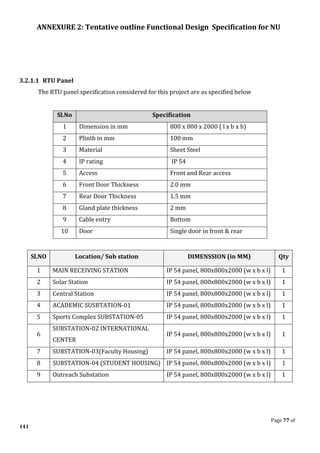 ANNEXURE 2: Tentative outline Functional Design Specification for NU
Page 77 of
141
3.2.1.1 RTU Panel
The RTU panel specification considered for this project are as specified below
Sl.No Specification
1 Dimension in mm 800 x 800 x 2000 ( l x b x h)
2 Plinth in mm 100 mm
3 Material Sheet Steel
4 IP rating IP 54
5 Access Front and Rear access
6 Front Door Thickness 2.0 mm
7 Rear Door Thickness 1.5 mm
8 Gland plate thickness 2 mm
9 Cable entry Bottom
10 Door Single door in front & rear
Sl.NO Location/ Sub station DIMENSSION (in MM) Qty
1 MAIN RECEIVING STATION IP 54 panel, 800x800x2000 (w x b x l) 1
2 Solar Station IP 54 panel, 800x800x2000 (w x b x l) 1
3 Central Station IP 54 panel, 800x800x2000 (w x b x l) 1
4 ACADEMIC SUSBTATION-01 IP 54 panel, 800x800x2000 (w x b x l) 1
5 Sports Complex SUBSTATION-05 IP 54 panel, 800x800x2000 (w x b x l) 1
6
SUBSTATION-02 INTERNATIONAL
CENTER
IP 54 panel, 800x800x2000 (w x b x l) 1
7 SUBSTATION-03(Faculty Housing) IP 54 panel, 800x800x2000 (w x b x l) 1
8 SUBSTATION-04 (STUDENT HOUSING) IP 54 panel, 800x800x2000 (w x b x l) 1
9 Outreach Substation IP 54 panel, 800x800x2000 (w x b x l) 1
 