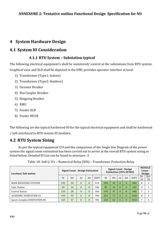 ANNEXURE 2: Tentative outline Functional Design Specification for NU
Page 91 of
141
4 System Hardware Design
4.1 System IO Consideration
4.1.1 RTU System – Substation typical
The following electrical equipment’s shall be monitored/ control at the substations from RTU system.
Graphical view and SLD shall be depicted in the HMI, provides operator interface at local.
1) Transformer (Type1: Indoor)
2) Transformer (Type2: Outdoor)
3) Incomer Breaker
4) Bus Coupler Breaker
5) Outgoing Breaker
6) RMU
7) Feeder ACB
8) Feeder MCCB
The following are the typical hardwired IO for the typical electrical equipment and shall be hardwired
/ soft-interfaced to RTU remote IO modules.
4.2 RTU System Sizing
As per the typical equipment I/O and the comparison of the Single line Diagram of the power
system the signal count estimation has been carried out to arrive at the overall RTU system sizing as
listed below. Detailed IO List can be found in annexure -2
Table 18: Soft I/ O’s – Numerical Relay (IED) – Transformer Protection Relay
Location/ Sub station
Signal Count - Design Estimation
Signal Count - Design
Estimation (30% SPARE)
MODULE
Count -
Design
DI DO AI AO SOFT DI DO AI AO SOFT
DI-
32
DO-
32
MAIN RECEIVING STATION 192 34 0 0 514 250 45 0 0 669 8 2
Solar Station 69 14 0 0 186 90 19 0 0 242 3 1
Central Station 150 28 0 0 360 195 37 0 0 468 7 2
ACADEMIC SUSBTATION-01 194 55 0 0 784 253 72 0 0 1020 8 3
Sports Complex SUBSTATION-05 169 47 0 0 786 220 62 0 0 1022 7 2
 