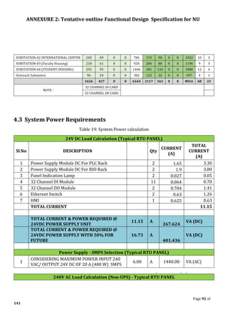 ANNEXURE 2: Tentative outline Functional Design Specification for NU
Page 92 of
141
SUBSTATION-02 INTERNATIONAL CENTER 245 69 0 0 786 319 90 0 0 1022 10 3
SUBSTATION-03 (Faculty Housing) 218 61 0 0 920 284 80 0 0 1196 9 3
SUBSTATION-04 (STUDENT HOUSING) 293 95 0 0 1446 381 124 0 0 1880 12 4
Outreach Substation 96 24 0 0 382 125 32 0 0 497 4 1
1626 427 0 0 6164 2117 561 0 0 8016 68 21
NOTE :
32 CHANNEL DI CARD
32 CHANNEL D0 CARD
4.3 System Power Requirements
Table 19: System Power calculation
24V DC Load Calculation (Typical RTU PANEL)
Sl.No DESCRIPTION MAKE Qty
CURRENT
(A)
TOTAL
CURRENT
(A)
1 Power Supply Module DC For PLC Rack SE 2 1.65 3.30
2 Power Supply Module DC For RIO Rack SE 2 1.9 3.80
3 Panel Indication Lamp SE 2 0.027 0.05
4 32 Channel DI Module SE 11 0.064 0.70
5 32 Channel DO Module SE 2 0.704 1.41
6 Ethernet Switch ATOP 2 0.63 1.26
7 HMI SE 1 0.625 0.63
TOTAL CURRENT 11.15
TOTAL CURRENT & POWER REQUIRED @
24VDC POWER SUPPLY UNIT
11.15 A
267.624
VA (DC)
TOTAL CURRENT & POWER REQUIRED @
24VDC POWER SUPPLY WITH 50% FOR
FUTURE
16.73 A
401.436
VA (DC)
Power Supply - SMPS Selection (Typical RTU PANEL)
1
CONSIDERING MAXIMUM POWER INPUT 240
VAC/ OUTPUT 24V DC OF 20 A (480 W) SMPS
6.00 A 1440.00 VA (AC)
240V AC Load Calculation (Non-UPS) - Typical RTU PANEL
 