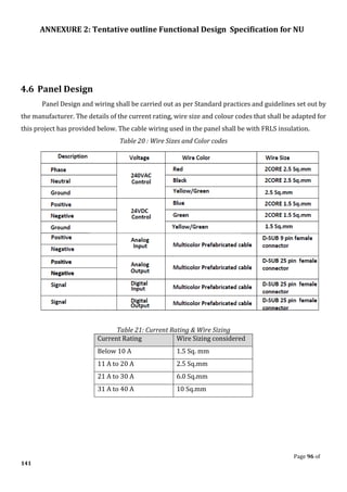 ANNEXURE 2: Tentative outline Functional Design Specification for NU
Page 96 of
141
4.6 Panel Design
Panel Design and wiring shall be carried out as per Standard practices and guidelines set out by
the manufacturer. The details of the current rating, wire size and colour codes that shall be adapted for
this project has provided below. The cable wiring used in the panel shall be with FRLS insulation.
Table 20 : Wire Sizes and Color codes
Table 21: Current Rating & Wire Sizing
Current Rating Wire Sizing considered
Below 10 A 1.5 Sq. mm
11 A to 20 A 2.5 Sq.mm
21 A to 30 A 6.0 Sq.mm
31 A to 40 A 10 Sq.mm
 