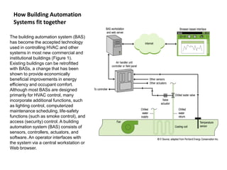 How Building Automation
Systems fit together
The building automation system (BAS)
has become the accepted technology
used in controlling HVAC and other
systems in most new commercial and
institutional buildings (Figure 1).
Existing buildings can be retrofitted
with BASs, a change that has been
shown to provide economically
beneficial improvements in energy
efficiency and occupant comfort.
Although most BASs are designed
primarily for HVAC control, many
incorporate additional functions, such
as lighting control, computerized
maintenance scheduling, life-safety
functions (such as smoke control), and
access (security) control. A building
automation system (BAS) consists of
sensors, controllers, actuators, and
software. An operator interfaces with
the system via a central workstation or
Web browser.
 