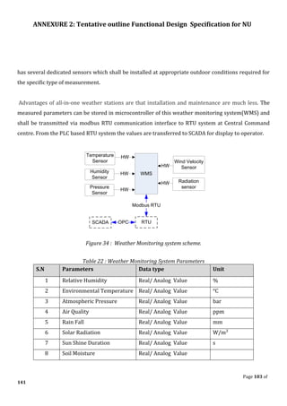ANNEXURE 2: Tentative outline Functional Design Specification for NU
Page 103 of
141
has several dedicated sensors which shall be installed at appropriate outdoor conditions required for
the specific type of measurement.
Advantages of all-in-one weather stations are that installation and maintenance are much less. The
measured parameters can be stored in microcontroller of this weather monitoring system(WMS) and
shall be transmitted via modbus RTU communication interface to RTU system at Central Command
centre. From the PLC based RTU system the values are transferred to SCADA for display to operator.
WMS
RTU
Modbus RTU
Temperature
Sensor
HW
Humidity
Sensor
Pressure
Sensor
Wind Velocity
Sensor
Radiation
sensor
HW
HW
HW
HW
SCADA
Modbus RTU
OPC
Figure 34 : Weather Monitoring system scheme.
Table 22 : Weather Monitoring System Parameters
S.N Parameters Data type Unit
1 Relative Humidity Real/ Analog Value %
2 Environmental Temperature Real/ Analog Value °C
3 Atmospheric Pressure Real/ Analog Value bar
4 Air Quality Real/ Analog Value ppm
5 Rain Fall Real/ Analog Value mm
6 Solar Radiation Real/ Analog Value W/m²
7 Sun Shine Duration Real/ Analog Value s
8 Soil Moisture Real/ Analog Value
 