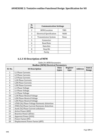 ANNEXURE 2: Tentative outline Functional Design Specification for NU
Page 109 of
141
Sl.
No
Communication Settings
2 MFM Location TBD
3 Electrical Specification 9600
4 Transmission System None
5 Connector
6 Baud Rate
7 Data bits
8 Stop Bit
9 Parity
6.1.3 IO Description of MFM
Table 24: MFM Parameters
Modbus (MFM) Electrical Parameters
Sl. No. IO Description
Data
types
Register
type
Address
Unit &
Range
1 L1 Phase Currents
2 L2 Phase Currents
3 L3 Phase Currents
4 L1N Phase Currents
5 L2N Phase Currents
6 L3N Phase Currents
7 L1 Phase Voltage
8 L1 Phase Voltage
9 L1 Phase Voltage
10 L1N Phase-Neutral Voltage
11 L2N Phase-Neutral Voltage
12 L3N Phase-Neutral Voltage
13 vTHD (%) Phase Voltage Harmonic distortion
14 iTHD (%) Phase Current Harmonic distortion
15 Aunb (%) Phase Current unbalance
16 Active Power (kW)
17 Reactive Power (kVAr)
18 Apparent Power (kVA)
19 Power Factor (PF)
20 Displacement Power Factor (dPF)
 