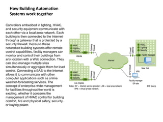 How Building Automation
Systems work together
Controllers embedded in lighting, HVAC,
and security equipment communicate with
each other via a local area network. Each
building is then connected to the Internet
through a gateway that is protected by a
security firewall. Because these
networked building systems offer remote
control capabilities, facility managers can
monitor and control their buildings from
any location with a Web connection. They
can also manage multiple sites
simultaneously or aggregate them for load
control. Connecting a BAS to the Internet
allows it to communicate with other
computer applications such as online
weather-forecasting services. The
concept of enterprise-wide management
for facilities throughout the world is
exciting, whether it concerns the
management of HVAC control for building
comfort, fire and physical safety, security,
or buying power.
 