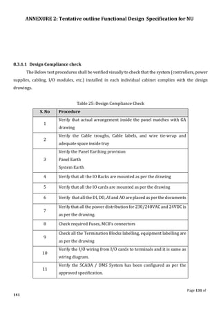 ANNEXURE 2: Tentative outline Functional Design Specification for NU
Page 131 of
141
8.3.1.1 Design Compliance check
The Below test procedures shall be verified visually to check that the system (controllers, power
supplies, cabling, I/O modules, etc.) installed in each individual cabinet complies with the design
drawings.
Table 25: Design Compliance Check
S. No Procedure
1
Verify that actual arrangement inside the panel matches with GA
drawing
2
Verify the Cable troughs, Cable labels, and wire tie-wrap and
adequate space inside tray
3
Verify the Panel Earthing provision
Panel Earth
System Earth
4 Verify that all the IO Racks are mounted as per the drawing
5 Verify that all the IO cards are mounted as per the drawing
6 Verify that all the DI, DO, AI and AO are placed as per the documents
7
Verify that all the power distribution for 230/240VAC and 24VDC is
as per the drawing.
8 Check required Fuses, MCB’s connectors
9
Check all the Termination Blocks labelling, equipment labelling are
as per the drawing
10
Verify the I/O wiring from I/O cards to terminals and it is same as
wiring diagram.
11
Verify the SCADA / DMS System has been configured as per the
approved specification.
 