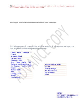 8 | R e f e r e n c e f o r H V A C b a s i c r e q u i r e m e n t w h i c h w i l l b e f i n a l l y a p p r o v e d
b y N a l a n d a U n i v e r s i t y d u r i n g e x e c u t i o n
Block diagram: interaction & communication between various system & sub-system
Following pages will be explaining all these systems & sub systems, their process
flow diagrams & standard operation procedures.
Chiller Plant Manager –
CPM-1
Academic Block
Electric Chiller
Efficient Chiller
Heat Pump and/or CHP
Engine as per the approval by
NU Engineer and/or CHP
Engine
Radiant chiller
PHE
Cooling Tower
Pumps
Valve Station
Academic Block -BMS
DeVAP
Tertiary Pumps
Air Washer Unit
Dry Scrubber
TFAs
IBMS
EFFICIENT CHILLERS AS
ON SUPPLY DATE -
 