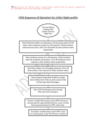 16 | R e f e r e n c e f o r H V A C b a s i c r e q u i r e m e n t w h i c h w i l l b e f i n a l l y a p p r o v e d
b y N a l a n d a U n i v e r s i t y d u r i n g e x e c u t i o n
CPM Sequence of Operation for chiller Night profile
Start the CPM by
enabling CPM
Enable command
Night Time
Start condenser pumps turn off sequence. (Check isolation
valves & condenser pump status. Turn off condenser pump
sequence, close isolation valves sequentially
Start Brine chillers turn off staging sequence. (Turn off
Brine chillers, Then close brine chiller isolation valves
Close Isolation Valves MV1 & MV2 to isolate
Brine Chillers from TESS circuit & connect TESS
to Plate type Heat Exchangers.
Start TESS discharging mode through
Plate type heat exchangers
Primary variable Brine pump system PS01 & keep on
varying speed & stage lead/lag function, as per cooling
load requirement based on PHE outlet temp.
Check Electrical chillers running status, Primary pump system PS-02
status. Start condenser pumps turn off sequence. (Check isolation
valves & pump status. Start Turn off chillers & close isolation valves
sequentially
Secondary variable pump system PS03, keep
on varying speed, as per line Pressure variation
 