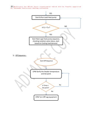 22 | R e f e r e n c e f o r H V A C b a s i c r e q u i r e m e n t w h i c h w i l l b e f i n a l l y a p p r o v e d
b y N a l a n d a U n i v e r s i t y d u r i n g e x e c u t i o n
1) Off Sequence:-
Start & Run Lead Heat pump
YES
Start Next Lag1 heat pump sequence,
checking isolation valve status, start
based on Cooling load demand
Is Cd > CHP?
YES
NO
CPM Verify the Header temperature
and Set point
Start Off Sequence
CPM Turn Off Lag equipment
Is Temp <
Set point?
No
No
 