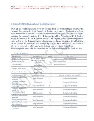 27 | R e f e r e n c e f o r H V A C b a s i c r e q u i r e m e n t w h i c h w i l l b e f i n a l l y a p p r o v e d
b y N a l a n d a U n i v e r s i t y d u r i n g e x e c u t i o n
c) Desiccant Enhanced Evaporative Air-conditioning System
DEVAP air conditioning unit recovers the heat from the room exhaust/ return air to
pre cool the entering fresh air through the heat recovery wheel. Desiccant wheel has
been introduced to remove the humidity from the incoming air thus trim cooling to
generate the required cooling effect. Hot water from Heat Pump and/or CHP Engine
as per the approval by NU Engineer and/or CHP Engine is circulated through these
units to heat up the desiccant wheel of regeneration, hence improving the efficiency
of the system. All the latent load brought by outside air is removed at the source &
also air is supplied at a low dew point to take care of internal latent load.
This equipment shall take the latent load of the indoor along with the fresh air load.
1. DEVAP Program
Components: Controlled By Metric Set Point
Supply air Fan EC Fan Control through
PLC & BMS through
Modbus
Fixed speed
%
As per unit air flow
Reactivation air Fan As per unit air flow
Exhaust air Fan As per unit air flow
Enthalpy wheel motor
Fixed speed
Desiccant wheel motor
Fixed speed
modulating valve 1,2,3 Temperature Sensor ºC Set point on HMI as well as on BMS
Temperature transmitter
Return air
Temp Transmitter ºC Display actual readings
Humidity Transmitter
Return air
Fixed speed % Display actual readings
Temperature transmitter
Outside Air
Temperature Sensor ºC Display actual readings
Humidity Transmitter
outside air
Temp Transmitter % Display actual readings
Humidity transmitter
supply air
RH transmitter % Display actual readings
Temperature transmitter
supply air
Temp Transmitter ºC Display actual readings
Temperature transmitter
pre-cooling coil
Temp Transmitter ºC Display actual readings
Temperature transmitter
post-cooling coil
Temp Transmitter ºC Display actual readings
Temperature transmitter
Heating coil
Temp Transmitter ºC Display actual readings
 