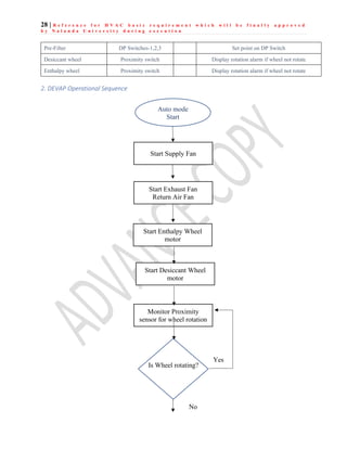 28 | R e f e r e n c e f o r H V A C b a s i c r e q u i r e m e n t w h i c h w i l l b e f i n a l l y a p p r o v e d
b y N a l a n d a U n i v e r s i t y d u r i n g e x e c u t i o n
Pre-Filter DP Switches-1,2,3 Set point on DP Switch
Desiccant wheel Proximity switch Display rotation alarm if wheel not rotate
Enthalpy wheel Proximity switch Display rotation alarm if wheel not rotate
2. DEVAP Operational Sequence
Is Wheel rotating?
Monitor Proximity
sensor for wheel rotation
No
Yes
Auto mode
Start
Start Supply Fan
Start Exhaust Fan
Return Air Fan
Start Enthalpy Wheel
motor
Start Desiccant Wheel
motor
 