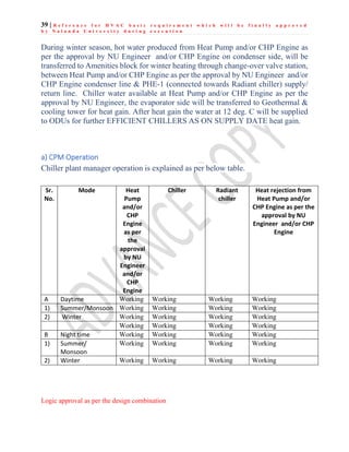 39 | R e f e r e n c e f o r H V A C b a s i c r e q u i r e m e n t w h i c h w i l l b e f i n a l l y a p p r o v e d
b y N a l a n d a U n i v e r s i t y d u r i n g e x e c u t i o n
During winter season, hot water produced from Heat Pump and/or CHP Engine as
per the approval by NU Engineer and/or CHP Engine on condenser side, will be
transferred to Amenities block for winter heating through change-over valve station,
between Heat Pump and/or CHP Engine as per the approval by NU Engineer and/or
CHP Engine condenser line & PHE-1 (connected towards Radiant chiller) supply/
return line. Chiller water available at Heat Pump and/or CHP Engine as per the
approval by NU Engineer, the evaporator side will be transferred to Geothermal &
cooling tower for heat gain. After heat gain the water at 12 deg. C will be supplied
to ODUs for further EFFICIENT CHILLERS AS ON SUPPLY DATE heat gain.
a) CPM Operation
Chiller plant manager operation is explained as per below table.
Logic approval as per the design combination
Sr.
No.
Mode Heat
Pump
and/or
CHP
Engine
as per
the
approval
by NU
Engineer
and/or
CHP
Engine
Chiller Radiant
chiller
Heat rejection from
Heat Pump and/or
CHP Engine as per the
approval by NU
Engineer and/or CHP
Engine
A Daytime Working Working Working Working
1) Summer/Monsoon Working Working Working Working
2) Winter Working Working Working Working
Working Working Working Working
B Night time Working Working Working Working
1) Summer/
Monsoon
Working Working Working Working
2) Winter Working Working Working Working
 