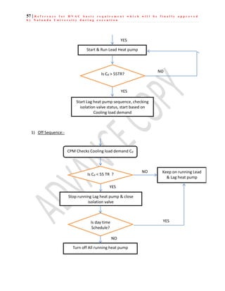 57 | R e f e r e n c e f o r H V A C b a s i c r e q u i r e m e n t w h i c h w i l l b e f i n a l l y a p p r o v e d
b y N a l a n d a U n i v e r s i t y d u r i n g e x e c u t i o n
1) Off Sequence:-
Start & Run Lead Heat pump
YES
Start Lag heat pump sequence, checking
isolation valve status, start based on
Cooling load demand
Is Cd > 55TR?
YES
NO
CPM Checks Cooling load demand Cd
Is Cd < 55 TR ?
Stop running Lag heat pump & close
isolation valve
YES
NO Keep on running Lead
& Lag heat pump
Is day time
Schedule?
Turn off All running heat pump
NO
YES
 