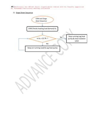 60 | R e f e r e n c e f o r H V A C b a s i c r e q u i r e m e n t w h i c h w i l l b e f i n a l l y a p p r o v e d
b y N a l a n d a U n i v e r s i t y d u r i n g e x e c u t i o n
1) Stage Down Sequence
CPM Checks heating load demand Hd
Is Hd > 55 TR ?
Keep on running Lead & Lag heat pump
No
Yes Stop running Lag heat
pump & close isolation
valve
CPM start Stage
down Sequence
 