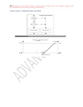 62 | R e f e r e n c e f o r H V A C b a s i c r e q u i r e m e n t w h i c h w i l l b e f i n a l l y a p p r o v e d
b y N a l a n d a U n i v e r s i t y d u r i n g e x e c u t i o n
FLOW CHART- TEMPERATURE CONTROL
 