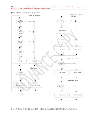 66 | R e f e r e n c e f o r H V A C b a s i c r e q u i r e m e n t w h i c h w i l l b e f i n a l l y a p p r o v e d
b y N a l a n d a U n i v e r s i t y d u r i n g e x e c u t i o n
Flow Charts-Commands & Alarms
FLOW CHARTS- TEMPERATURE & STATIC PRESSURE CONTROL
 