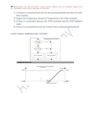 69 | R e f e r e n c e f o r H V A C b a s i c r e q u i r e m e n t w h i c h w i l l b e f i n a l l y a p p r o v e d
b y N a l a n d a U n i v e r s i t y d u r i n g e x e c u t i o n
1) 1) If there is a mismatch between the fan command and the fan status for more
than 1 minute.
2) Supply Air Temperature, Return air Temperature is out of the set limits.
3) If there is a mismatch between the VFD command and the VFD feedback
status.
4) If there is a mismatch between the Control Valve command and feedback.
FLOW CHARTS- TEMPERATURE CONTROL
 