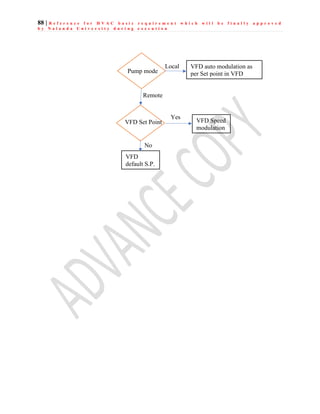 88 | R e f e r e n c e f o r H V A C b a s i c r e q u i r e m e n t w h i c h w i l l b e f i n a l l y a p p r o v e d
b y N a l a n d a U n i v e r s i t y d u r i n g e x e c u t i o n
Pump mode
VFD auto modulation as
per Set point in VFD
VFD Set Point
VFD
default S.P.
VFD Speed
modulation
Yes
No
Remote
Local
 