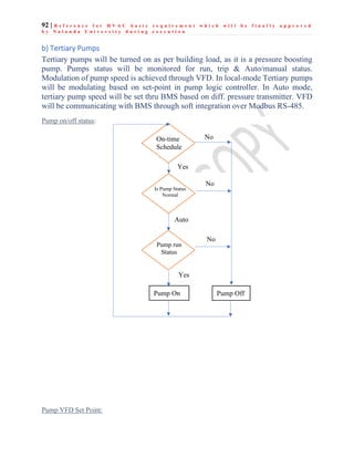 92 | R e f e r e n c e f o r H V A C b a s i c r e q u i r e m e n t w h i c h w i l l b e f i n a l l y a p p r o v e d
b y N a l a n d a U n i v e r s i t y d u r i n g e x e c u t i o n
b) Tertiary Pumps
Tertiary pumps will be turned on as per building load, as it is a pressure boosting
pump. Pumps status will be monitored for run, trip & Auto/manual status.
Modulation of pump speed is achieved through VFD. In local-mode Tertiary pumps
will be modulating based on set-point in pump logic controller. In Auto mode,
tertiary pump speed will be set thru BMS based on diff. pressure transmitter. VFD
will be communicating with BMS through soft integration over Modbus RS-485.
Pump on/off status:
Pump VFD Set Point:
On-time
Schedule
Pump run
Status
Pump Off
Is Pump Status
Normal
No
Auto
Yes
Pump On
Yes
No
No
 