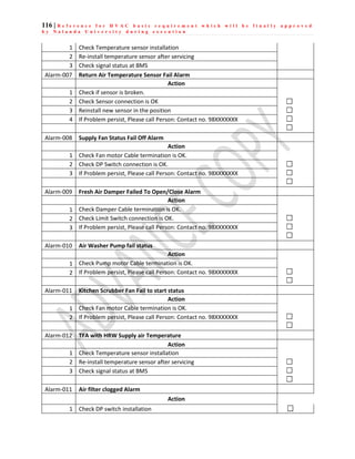 116 | R e f e r e n c e f o r H V A C b a s i c r e q u i r e m e n t w h i c h w i l l b e f i n a l l y a p p r o v e d
b y N a l a n d a U n i v e r s i t y d u r i n g e x e c u t i o n
1 Check Temperature sensor installation
2 Re-install temperature sensor after servicing
3 Check signal status at BMS
Alarm-007 Return Air Temperature Sensor Fail Alarm
Action
1 Check if sensor is broken.
2 Check Sensor connection is OK
3 Reinstall new sensor in the position
4 If Problem persist, Please call Person: Contact no. 98XXXXXXX
Alarm-008 Supply Fan Status Fail Off Alarm
Action
1 Check Fan motor Cable termination is OK.
2 Check DP Switch connection is OK.
3 If Problem persist, Please call Person: Contact no. 98XXXXXXX
Alarm-009 Fresh Air Damper Failed To Open/Close Alarm
Action
1 Check Damper Cable termination is OK.
2 Check Limit Switch connection is OK.
3 If Problem persist, Please call Person: Contact no. 98XXXXXXX
Alarm-010 Air Washer Pump fail status
Action
1 Check Pump motor Cable termination is OK.
2 If Problem persist, Please call Person: Contact no. 98XXXXXXX
Alarm-011 Kitchen Scrubber Fan Fail to start status
Action
1 Check Fan motor Cable termination is OK.
2 If Problem persist, Please call Person: Contact no. 98XXXXXXX
Alarm-012 TFA with HRW Supply air Temperature
Action
1 Check Temperature sensor installation
2 Re-install temperature sensor after servicing
3 Check signal status at BMS
Alarm-011 Air filter clogged Alarm
Action
1 Check DP switch installation
 