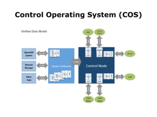 Control Operating System (COS)
 