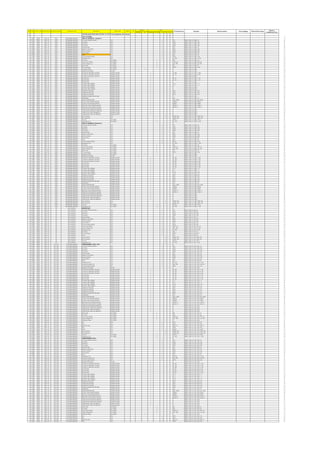MODBUS IED Modbus IEC 61850 DI DO AI AO
0 EXISTING MAIN RECEIVING STATION- For STATUS and integration with existing
33 KV HT PANEL 0
1.00 MRSS 33KV_HT IN01 INCOMMING BREAKER 33KV HT FEEDER-01 - Incomer-1 0
1.01 MRSS 33KV_HT IN01 INCOMMING BREAKER LR Switch Remote Position VFC 1 LR MRSS_33KV_HT_IN01_LR 20
1.02 MRSS 33KV_HT IN01 INCOMMING BREAKER On Status VFC 1 ON MRSS_33KV_HT_IN01_ON 20
1.03 MRSS 33KV_HT IN01 INCOMMING BREAKER Off Status VFC 1 OFF MRSS_33KV_HT_IN01_OFF 21
1.04 MRSS 33KV_HT IN01 INCOMMING BREAKER Trip Status VFC 1 TRP MRSS_33KV_HT_IN01_TRP 21
1.05 MRSS 33KV_HT IN01 INCOMMING BREAKER Spring Charge VFC 1 SC MRSS_33KV_HT_IN01_SC 20
1.06 MRSS 33KV_HT IN01 INCOMMING BREAKER Ready to Close (RTC) VFC 1 RTC MRSS_33KV_HT_IN01_RTC 21
1.07 MRSS 33KV_HT IN01 INCOMMING BREAKER Service Position VFC 1 SER MRSS_33KV_HT_IN01_SER 21
1.08 MRSS 33KV_HT IN01 INCOMMING BREAKER Test Position VFC 1 TST MRSS_33KV_HT_IN01_TST 21
1.09 MRSS 33KV_HT IN01 INCOMMING BREAKER Earth VFC 1 ER MRSS_33KV_HT_IN01_ER 20
1.10 MRSS 33KV_HT IN01 INCOMMING BREAKER Control Supply Healthy VFC 1 CSH MRSS_33KV_HT_IN01_CSH 21
1.11 MRSS 33KV_HT IN01 INCOMMING BREAKER Emergency Trip VFC 1 E_TRP MRSS_33KV_HT_IN01_E_TRP 23
1.12 MRSS 33KV_HT IN01 INCOMMING BREAKER DC Status IEC 61850 1 DC MRSS_33KV_HT_IN01_DC 20
1.13 MRSS 33KV_HT IN01 INCOMMING BREAKER Trip Circuit Healthy IEC 61850 1 TRP_CH MRSS_33KV_HT_IN01_TRP_CH 24
1.14 MRSS 33KV_HT IN01 INCOMMING BREAKER Under Voltage Trip IEC 61850 1 UV_TRP MRSS_33KV_HT_IN01_UV_TRP 24
1.15 MRSS 33KV_HT IN01 INCOMMING BREAKER Earth Fault IEC 61850 1 EF MRSS_33KV_HT_IN01_EF 20
1.16 MRSS 33KV_HT IN01 INCOMMING BREAKER PT Fuse Failure IEC 61850 1 PTFF MRSS_33KV_HT_IN01_PTFF 22
1.17 MRSS 33KV_HT IN01 INCOMMING BREAKER Protection Relay IEC 61850 1 MRSS_33KV_HT_IN01_ 18
1.18 MRSS 33KV_HT IN01 INCOMMING BREAKER Multifunction Meter RS 485 1 MRSS_33KV_HT_IN01_ 18
1.19 MRSS 33KV_HT IN01 INCOMMING BREAKER R PAHSE TO NEUTRAL VOLATGE Modbus:RS-485 1 V_RN MRSS_33KV_HT_IN01_V_RN 22
1.20 MRSS 33KV_HT IN01 INCOMMING BREAKER Y PAHSE TO NEUTRAL VOLATGE Modbus:RS-485 1 V_YN MRSS_33KV_HT_IN01_V_YN 22
1.21 MRSS 33KV_HT IN01 INCOMMING BREAKER B PAHSE TO NEUTRAL VOLATGE Modbus:RS-485 1 MRSS_33KV_HT_IN01_ 18
1.22 MRSS 33KV_HT IN01 INCOMMING BREAKER RY VOLTAGE Modbus:RS-485 1 V_RY MRSS_33KV_HT_IN01_V_RY 22
1.23 MRSS 33KV_HT IN01 INCOMMING BREAKER YB VOLTAGE Modbus:RS-485 1 V_YB MRSS_33KV_HT_IN01_V_YB 22
1.24 MRSS 33KV_HT IN01 INCOMMING BREAKER BR VOLTAGE Modbus:RS-485 1 MRSS_33KV_HT_IN01_ 18
1.25 MRSS 33KV_HT IN01 INCOMMING BREAKER R PHASE LINE CURRENT Modbus:RS-485 1 I_R MRSS_33KV_HT_IN01_I_R 21
1.26 MRSS 33KV_HT IN01 INCOMMING BREAKER Y PHASE LINE CURRENT Modbus:RS-485 1 I_Y MRSS_33KV_HT_IN01_I_Y 21
1.27 MRSS 33KV_HT IN01 INCOMMING BREAKER B PHASE LINE CURRENT Modbus:RS-485 1 MRSS_33KV_HT_IN01_ 18
1.28 MRSS 33KV_HT IN01 INCOMMING BREAKER NEUTRAL LINE CURRENT Modbus:RS-485 1 MRSS_33KV_HT_IN01_ 18
1.29 MRSS 33KV_HT IN01 INCOMMING BREAKER POWER FACTOR (Q1) Modbus:RS-485 1 PF1 MRSS_33KV_HT_IN01_PF1 21
1.30 MRSS 33KV_HT IN01 INCOMMING BREAKER POWER FACTOR (Q2) Modbus:RS-485 1 PF2 MRSS_33KV_HT_IN01_PF2 21
1.31 MRSS 33KV_HT IN01 INCOMMING BREAKER POWER FACTOR (Q3) Modbus:RS-485 1 PF3 MRSS_33KV_HT_IN01_PF3 21
1.32 MRSS 33KV_HT IN01 INCOMMING BREAKER AVERAGE POWER FACTOR (QA) Modbus:RS-485 1 MRSS_33KV_HT_IN01_ 18
1.33 MRSS 33KV_HT IN01 INCOMMING BREAKER FREQUENCY Modbus:RS-485 1 FR MRSS_33KV_HT_IN01_FR 20
1.34 MRSS 33KV_HT IN01 INCOMMING BREAKER METER TEMPERATURE Modbus:RS-485 1 MT_TEMP MRSS_33KV_HT_IN01_MT_TEMP 25
1.35 MRSS 33KV_HT IN01 INCOMMING BREAKER ACTIVE TOTAL IMPORT-kWhT(I) Modbus:RS-485 1 kWhTI MRSS_33KV_HT_IN01_kWhTI 23
1.36 MRSS 33KV_HT IN01 INCOMMING BREAKER ACTIVE TOTAL EXPORT-kWhT(E) Modbus:RS-485 1 kWhE MRSS_33KV_HT_IN01_kWhE 22
1.37 MRSS 33KV_HT IN01 INCOMMING BREAKER REACTIVE TOTAL IMPORT-kVArh(I) Modbus:RS-485 1 kVArh_I MRSS_33KV_HT_IN01_kVArh_I 25
1.38 MRSS 33KV_HT IN01 INCOMMING BREAKER REACTIVE TOTAL EXPORT- kVArh(I) Modbus:RS-485 1 kVArh_E MRSS_33KV_HT_IN01_kVArh_E 25
1.39 MRSS 33KV_HT IN01 INCOMMING BREAKER CUMULATIVE POWER ON MINUTES Modbus:RS-485 1 MRSS_33KV_HT_IN01_ 18
1.40 MRSS 33KV_HT IN01 INCOMMING BREAKER CUMULATIVE POWER OFF MINUTES Modbus:RS-485 1 MRSS_33KV_HT_IN01_ 18
1.41 MRSS 33KV_HT IN01 INCOMMING BREAKER CUMULATIVE LOAD ON MINUTES Modbus:RS-485 1 MRSS_33KV_HT_IN01_ 18
1.42 MRSS 33KV_HT IN01 INCOMMING BREAKER CUMULATIVE LOAD OFF MINUTES Modbus:RS-485 1 MRSS_33KV_HT_IN01_ 18
1.43 MRSS 33KV_HT IN01 INCOMMING BREAKER On Command VFC 1 CMD_ON MRSS_33KV_HT_IN01_CMD_ON 24
1.44 MRSS 33KV_HT IN01 INCOMMING BREAKER Off Command VFC 1 CMD_OFF MRSS_33KV_HT_IN01_CMD_OFF 25
1.45 MRSS 33KV_HT IN01 INCOMMING BREAKER Trip Coil IEC 61850 1 TRP_C MRSS_33KV_HT_IN01_TRP_C 23
1.46 MRSS 33KV_HT IN01 INCOMMING BREAKER Emergency Trip IEC 61850 1 E_TRP MRSS_33KV_HT_IN01_E_TRP 23
2.00 MRSS 33KV_HT IN02 INCOMMING BREAKER 33KV HT FEEDER-02 (incomer-2) 0
2.01 MRSS 33KV_HT IN02 INCOMMING BREAKER LR Switch Remote Position VFC 1 LR MRSS_33KV_HT_IN02_LR 20
2.02 MRSS 33KV_HT IN02 INCOMMING BREAKER On Status VFC 1 ON MRSS_33KV_HT_IN02_ON 20
2.03 MRSS 33KV_HT IN02 INCOMMING BREAKER Off Status VFC 1 OFF MRSS_33KV_HT_IN02_OFF 21
2.04 MRSS 33KV_HT IN02 INCOMMING BREAKER Trip Status VFC 1 TRP MRSS_33KV_HT_IN02_TRP 21
2.05 MRSS 33KV_HT IN02 INCOMMING BREAKER Spring Charge VFC 1 SC MRSS_33KV_HT_IN02_SC 20
2.06 MRSS 33KV_HT IN02 INCOMMING BREAKER Ready to Close (RTC) VFC 1 RTC MRSS_33KV_HT_IN02_RTC 21
2.07 MRSS 33KV_HT IN02 INCOMMING BREAKER Service Position VFC 1 SER MRSS_33KV_HT_IN02_SER 21
2.08 MRSS 33KV_HT IN02 INCOMMING BREAKER Test Position VFC 1 TST MRSS_33KV_HT_IN02_TST 21
2.09 MRSS 33KV_HT IN02 INCOMMING BREAKER Earth VFC 1 ER MRSS_33KV_HT_IN02_ER 20
2.10 MRSS 33KV_HT IN02 INCOMMING BREAKER Control Supply Healthy VFC 1 CSH MRSS_33KV_HT_IN02_CSH 21
2.11 MRSS 33KV_HT IN02 INCOMMING BREAKER Emergency Trip VFC 1 E_TRP MRSS_33KV_HT_IN02_E_TRP 23
2.12 MRSS 33KV_HT IN02 INCOMMING BREAKER DC Status IEC 61850 1 DC MRSS_33KV_HT_IN02_DC 20
2.13 MRSS 33KV_HT IN02 INCOMMING BREAKER Trip Circuit Healthy IEC 61850 1 TRP_CH MRSS_33KV_HT_IN02_TRP_CH 24
2.14 MRSS 33KV_HT IN02 INCOMMING BREAKER Under Voltage Trip IEC 61850 1 UV_TRP MRSS_33KV_HT_IN02_UV_TRP 24
2.15 MRSS 33KV_HT IN02 INCOMMING BREAKER Earth Fault IEC 61850 1 EF MRSS_33KV_HT_IN02_EF 20
2.16 MRSS 33KV_HT IN02 INCOMMING BREAKER PT Fuse Failure IEC 61850 1 PTFF MRSS_33KV_HT_IN02_PTFF 22
2.17 MRSS 33KV_HT IN02 INCOMMING BREAKER Protection Relay IEC 61850 1 MRSS_33KV_HT_IN02_ 18
2.18 MRSS 33KV_HT IN02 INCOMMING BREAKER Multifunction Meter RS 485 1 MRSS_33KV_HT_IN02_ 18
2.19 MRSS 33KV_HT IN02 INCOMMING BREAKER R PAHSE TO NEUTRAL VOLATGE Modbus:RS-485 1 V_RN MRSS_33KV_HT_IN02_V_RN 22
2.20 MRSS 33KV_HT IN02 INCOMMING BREAKER Y PAHSE TO NEUTRAL VOLATGE Modbus:RS-485 1 V_YN MRSS_33KV_HT_IN02_V_YN 22
2.21 MRSS 33KV_HT IN02 INCOMMING BREAKER B PAHSE TO NEUTRAL VOLATGE Modbus:RS-485 1 V_BN MRSS_33KV_HT_IN02_V_BN 22
2.22 MRSS 33KV_HT IN02 INCOMMING BREAKER RY VOLTAGE Modbus:RS-485 1 V_RY MRSS_33KV_HT_IN02_V_RY 22
2.23 MRSS 33KV_HT IN02 INCOMMING BREAKER YB VOLTAGE Modbus:RS-485 1 V_YB MRSS_33KV_HT_IN02_V_YB 22
2.24 MRSS 33KV_HT IN02 INCOMMING BREAKER BR VOLTAGE Modbus:RS-485 1 V_BR MRSS_33KV_HT_IN02_V_BR 22
2.25 MRSS 33KV_HT IN02 INCOMMING BREAKER R PHASE LINE CURRENT Modbus:RS-485 1 I_R MRSS_33KV_HT_IN02_I_R 21
2.26 MRSS 33KV_HT IN02 INCOMMING BREAKER Y PHASE LINE CURRENT Modbus:RS-485 1 I_Y MRSS_33KV_HT_IN02_I_Y 21
2.27 MRSS 33KV_HT IN02 INCOMMING BREAKER B PHASE LINE CURRENT Modbus:RS-485 1 V_B MRSS_33KV_HT_IN02_V_B 21
2.28 MRSS 33KV_HT IN02 INCOMMING BREAKER NEUTRAL LINE CURRENT Modbus:RS-485 1 I_N MRSS_33KV_HT_IN02_I_N 21
2.29 MRSS 33KV_HT IN02 INCOMMING BREAKER POWER FACTOR (Q1) Modbus:RS-485 1 PF1 MRSS_33KV_HT_IN02_PF1 21
2.30 MRSS 33KV_HT IN02 INCOMMING BREAKER POWER FACTOR (Q2) Modbus:RS-485 1 PF2 MRSS_33KV_HT_IN02_PF2 21
2.31 MRSS 33KV_HT IN02 INCOMMING BREAKER POWER FACTOR (Q3) Modbus:RS-485 1 PF3 MRSS_33KV_HT_IN02_PF3 21
2.32 MRSS 33KV_HT IN02 INCOMMING BREAKER AVERAGE POWER FACTOR (QA) Modbus:RS-485 1 APF MRSS_33KV_HT_IN02_APF 21
2.33 MRSS 33KV_HT IN02 INCOMMING BREAKER FREQUENCY Modbus:RS-485 1 FR MRSS_33KV_HT_IN02_FR 20
2.34 MRSS 33KV_HT IN02 INCOMMING BREAKER METER TEMPERATURE Modbus:RS-485 1 MT_TEMP MRSS_33KV_HT_IN02_MT_TEMP 25
2.35 MRSS 33KV_HT IN02 INCOMMING BREAKER ACTIVE TOTAL IMPORT-kWhT(I) Modbus:RS-485 1 kWhTI MRSS_33KV_HT_IN02_kWhTI 23
2.36 MRSS 33KV_HT IN02 INCOMMING BREAKER ACTIVE TOTAL EXPORT-kWhT(E) Modbus:RS-485 1 kWhE MRSS_33KV_HT_IN02_kWhE 22
2.37 MRSS 33KV_HT IN02 INCOMMING BREAKER REACTIVE TOTAL IMPORT-kVArh(I) Modbus:RS-485 1 kVArh_I MRSS_33KV_HT_IN02_kVArh_I 25
2.38 MRSS 33KV_HT IN02 INCOMMING BREAKER REACTIVE TOTAL EXPORT- kVArh(I) Modbus:RS-485 1 kVArh_E MRSS_33KV_HT_IN02_kVArh_E 25
2.39 MRSS 33KV_HT IN02 INCOMMING BREAKER CUMULATIVE POWER ON MINUTES Modbus:RS-485 1 MRSS_33KV_HT_IN02_ 18
2.40 MRSS 33KV_HT IN02 INCOMMING BREAKER CUMULATIVE POWER OFF MINUTES Modbus:RS-485 1 MRSS_33KV_HT_IN02_ 18
2.41 MRSS 33KV_HT IN02 INCOMMING BREAKER CUMULATIVE LOAD ON MINUTES Modbus:RS-485 1 MRSS_33KV_HT_IN02_ 18
2.42 MRSS 33KV_HT IN02 INCOMMING BREAKER CUMULATIVE LOAD OFF MINUTES Modbus:RS-485 1 MRSS_33KV_HT_IN02_ 18
2.43 MRSS 33KV_HT IN02 INCOMMING BREAKER On Command VFC 1 CMD_ON MRSS_33KV_HT_IN02_CMD_ON 24
2.44 MRSS 33KV_HT IN02 INCOMMING BREAKER Off Command VFC 1 CMD_OFF MRSS_33KV_HT_IN02_CMD_OFF 25
2.45 MRSS 33KV_HT IN02 INCOMMING BREAKER Trip Coil IEC 61850 1 TRP_C MRSS_33KV_HT_IN02_TRP_C 23
2.46 MRSS 33KV_HT IN02 INCOMMING BREAKER Emergency Trip IEC 61850 1 E_TRP MRSS_33KV_HT_IN02_E_TRP 23
3.00 MRSS 33KV_HT BC BUS COUPLER BUSCOUPLER 0
3.01 MRSS 33KV_HT BC BUS COUPLER LR Switch Remote Position VFC 1 LR MRSS_33KV_HT_BC_LR 18
3.02 MRSS 33KV_HT BC BUS COUPLER On Status VFC 1 ON MRSS_33KV_HT_BC_ON 18
3.03 MRSS 33KV_HT BC BUS COUPLER Off Status VFC 1 OFF MRSS_33KV_HT_BC_OFF 19
3.04 MRSS 33KV_HT BC BUS COUPLER Trip Status VFC 1 TRP MRSS_33KV_HT_BC_TRP 19
3.05 MRSS 33KV_HT BC BUS COUPLER Spring Charge VFC 1 SC MRSS_33KV_HT_BC_SC 18
3.06 MRSS 33KV_HT BC BUS COUPLER Ready to Close (RTC) VFC 1 RTC MRSS_33KV_HT_BC_RTC 19
3.07 MRSS 33KV_HT BC BUS COUPLER Service Position VFC 1 SER MRSS_33KV_HT_BC_SER 19
3.08 MRSS 33KV_HT BC BUS COUPLER Test Position VFC 1 TST MRSS_33KV_HT_BC_TST 19
3.09 MRSS 33KV_HT BC BUS COUPLER Control Supply Healthy VFC 1 CSH MRSS_33KV_HT_BC_CSH 19
3.10 MRSS 33KV_HT BC BUS COUPLER Trip Circuit Healthy VFC 1 TRP_CH MRSS_33KV_HT_BC_TRP_CH 22
3.11 MRSS 33KV_HT BC BUS COUPLER Under Voltage Trip VFC 1 UV_TRP MRSS_33KV_HT_BC_UV_TRP 22
3.12 MRSS 33KV_HT BC BUS COUPLER Emergency Trip VFC 1 E_TRP MRSS_33KV_HT_BC_E_TRP 21
3.13 MRSS 33KV_HT BC BUS COUPLER DC Status VFC 1 DC MRSS_33KV_HT_BC_DC 18
3.14 MRSS 33KV_HT BC BUS COUPLER PT Fuse Failure VFC 1 PTFF MRSS_33KV_HT_BC_PTFF 20
3.15 MRSS 33KV_HT BC BUS COUPLER Earth VFC 1 ER MRSS_33KV_HT_BC_ER 18
3.16 MRSS 33KV_HT BC BUS COUPLER On Command VFC 1 CMD_ON MRSS_33KV_HT_BC_CMD_ON 22
3.17 MRSS 33KV_HT BC BUS COUPLER Off Command VFC 1 CMD_OFF MRSS_33KV_HT_BC_CMD_OFF 23
3.18 MRSS 33KV_HT BC BUS COUPLER Trip Coil VFC 1 TRP_C MRSS_33KV_HT_BC_TRP_C 21
3.19 MRSS 33KV_HT BC BUS COUPLER Emergency Trip VFC 1 E_TRP MRSS_33KV_HT_BC_E_TRP 21
4.00 MRSS 33KV_HT TR1_OG1 OUTGOING BREAKER TRANSFORMER-1 33KV OG-1 0
4.01 MRSS 33KV_HT TR1_OG1 OUTGOING BREAKER LR Switch Remote Position VFC 1 LR MRSS_33KV_HT_TR1_OG1_LR 23
4.02 MRSS 33KV_HT TR1_OG1 OUTGOING BREAKER On Status VFC 1 ON MRSS_33KV_HT_TR1_OG1_ON 23
4.03 MRSS 33KV_HT TR1_OG1 OUTGOING BREAKER Off Status VFC 1 OFF MRSS_33KV_HT_TR1_OG1_OFF 24
4.04 MRSS 33KV_HT TR1_OG1 OUTGOING BREAKER Trip Status VFC 1 TRP MRSS_33KV_HT_TR1_OG1_TRP 24
4.05 MRSS 33KV_HT TR1_OG1 OUTGOING BREAKER Spring Charge VFC 1 SC MRSS_33KV_HT_TR1_OG1_SC 23
4.06 MRSS 33KV_HT TR1_OG1 OUTGOING BREAKER Ready to Close (RTC) VFC 1 RTC MRSS_33KV_HT_TR1_OG1_RTC 24
4.07 MRSS 33KV_HT TR1_OG1 OUTGOING BREAKER Service Position VFC 1 SER MRSS_33KV_HT_TR1_OG1_SER 24
4.08 MRSS 33KV_HT TR1_OG1 OUTGOING BREAKER Test Position VFC 1 TST MRSS_33KV_HT_TR1_OG1_TST 24
4.09 MRSS 33KV_HT TR1_OG1 OUTGOING BREAKER Earth VFC 1 ER MRSS_33KV_HT_TR1_OG1_ER 23
4.10 MRSS 33KV_HT TR1_OG1 OUTGOING BREAKER Emergency Trip VFC 1 E_TRP MRSS_33KV_HT_TR1_OG1_E_TRP 26
4.11 MRSS 33KV_HT TR1_OG1 OUTGOING BREAKER Upstream breaker Trip VFC 1 UB_TRP MRSS_33KV_HT_TR1_OG1_UB_TRP 27
4.12 MRSS 33KV_HT TR1_OG1 OUTGOING BREAKER Control Supply Healthy VFC 1 CSH MRSS_33KV_HT_TR1_OG1_CSH 24
4.13 MRSS 33KV_HT TR1_OG1 OUTGOING BREAKER Multifunction Meter RS 485 1 MRSS_33KV_HT_TR1_OG1_ 21
4.14 MRSS 33KV_HT TR1_OG1 OUTGOING BREAKER R PAHSE TO NEUTRAL VOLATGE Modbus:RS-485 1 V_RN MRSS_33KV_HT_TR1_OG1_V_RN 25
4.15 MRSS 33KV_HT TR1_OG1 OUTGOING BREAKER Y PAHSE TO NEUTRAL VOLATGE Modbus:RS-485 1 V_YN MRSS_33KV_HT_TR1_OG1_V_YN 25
4.16 MRSS 33KV_HT TR1_OG1 OUTGOING BREAKER B PAHSE TO NEUTRAL VOLATGE Modbus:RS-485 1 V_BN MRSS_33KV_HT_TR1_OG1_V_BN 25
4.17 MRSS 33KV_HT TR1_OG1 OUTGOING BREAKER RY VOLTAGE Modbus:RS-485 1 V_RY MRSS_33KV_HT_TR1_OG1_V_RY 25
4.18 MRSS 33KV_HT TR1_OG1 OUTGOING BREAKER YB VOLTAGE Modbus:RS-485 1 V_YB MRSS_33KV_HT_TR1_OG1_V_YB 25
4.19 MRSS 33KV_HT TR1_OG1 OUTGOING BREAKER BR VOLTAGE Modbus:RS-485 1 V_BR MRSS_33KV_HT_TR1_OG1_V_BR 25
4.20 MRSS 33KV_HT TR1_OG1 OUTGOING BREAKER R PHASE LINE CURRENT Modbus:RS-485 1 I_R MRSS_33KV_HT_TR1_OG1_I_R 24
4.21 MRSS 33KV_HT TR1_OG1 OUTGOING BREAKER Y PHASE LINE CURRENT Modbus:RS-485 1 I_Y MRSS_33KV_HT_TR1_OG1_I_Y 24
4.22 MRSS 33KV_HT TR1_OG1 OUTGOING BREAKER B PHASE LINE CURRENT Modbus:RS-485 1 V_B MRSS_33KV_HT_TR1_OG1_V_B 24
4.23 MRSS 33KV_HT TR1_OG1 OUTGOING BREAKER NEUTRAL LINE CURRENT Modbus:RS-485 1 I_N MRSS_33KV_HT_TR1_OG1_I_N 24
4.24 MRSS 33KV_HT TR1_OG1 OUTGOING BREAKER POWER FACTOR (Q1) Modbus:RS-485 1 PF1 MRSS_33KV_HT_TR1_OG1_PF1 24
4.25 MRSS 33KV_HT TR1_OG1 OUTGOING BREAKER POWER FACTOR (Q2) Modbus:RS-485 1 PF2 MRSS_33KV_HT_TR1_OG1_PF2 24
4.26 MRSS 33KV_HT TR1_OG1 OUTGOING BREAKER POWER FACTOR (Q3) Modbus:RS-485 1 PF3 MRSS_33KV_HT_TR1_OG1_PF3 24
4.27 MRSS 33KV_HT TR1_OG1 OUTGOING BREAKER AVERAGE POWER FACTOR (QA) Modbus:RS-485 1 APF MRSS_33KV_HT_TR1_OG1_APF 24
4.28 MRSS 33KV_HT TR1_OG1 OUTGOING BREAKER FREQUENCY Modbus:RS-485 1 FR MRSS_33KV_HT_TR1_OG1_FR 23
4.29 MRSS 33KV_HT TR1_OG1 OUTGOING BREAKER METER TEMPERATURE Modbus:RS-485 1 MT_TEMP MRSS_33KV_HT_TR1_OG1_MT_TEMP 28
4.30 MRSS 33KV_HT TR1_OG1 OUTGOING BREAKER ACTIVE TOTAL IMPORT-kWhT(I) Modbus:RS-485 1 kWhTI MRSS_33KV_HT_TR1_OG1_kWhTI 26
4.31 MRSS 33KV_HT TR1_OG1 OUTGOING BREAKER ACTIVE TOTAL EXPORT-kWhT(E) Modbus:RS-485 1 kWhE MRSS_33KV_HT_TR1_OG1_kWhE 25
4.32 MRSS 33KV_HT TR1_OG1 OUTGOING BREAKER REACTIVE TOTAL IMPORT-kVArh(I) Modbus:RS-485 1 kVArh_I MRSS_33KV_HT_TR1_OG1_kVArh_I 28
4.33 MRSS 33KV_HT TR1_OG1 OUTGOING BREAKER REACTIVE TOTAL EXPORT- kVArh(I) Modbus:RS-485 1 kVArh_E MRSS_33KV_HT_TR1_OG1_kVArh_E 28
4.34 MRSS 33KV_HT TR1_OG1 OUTGOING BREAKER CUMULATIVE POWER ON MINUTES Modbus:RS-485 1 MRSS_33KV_HT_TR1_OG1_ 21
4.35 MRSS 33KV_HT TR1_OG1 OUTGOING BREAKER CUMULATIVE POWER OFF MINUTES Modbus:RS-485 1 MRSS_33KV_HT_TR1_OG1_ 21
4.36 MRSS 33KV_HT TR1_OG1 OUTGOING BREAKER CUMULATIVE LOAD ON MINUTES Modbus:RS-485 1 MRSS_33KV_HT_TR1_OG1_ 21
4.37 MRSS 33KV_HT TR1_OG1 OUTGOING BREAKER CUMULATIVE LOAD OFF MINUTES Modbus:RS-485 1 MRSS_33KV_HT_TR1_OG1_ 21
4.38 MRSS 33KV_HT TR1_OG1 OUTGOING BREAKER Earth Fault IEC 61850 1 EF MRSS_33KV_HT_TR1_OG1_EF 23
4.39 MRSS 33KV_HT TR1_OG1 OUTGOING BREAKER DC Status IEC 61850 1 DC MRSS_33KV_HT_TR1_OG1_DC 23
4.40 MRSS 33KV_HT TR1_OG1 OUTGOING BREAKER Trip Circuit Healthy IEC 61850 1 TRP_CH MRSS_33KV_HT_TR1_OG1_TRP_CH 27
4.41 MRSS 33KV_HT TR1_OG1 OUTGOING BREAKER Under Voltage Trip IEC 61850 1 UV_TRP MRSS_33KV_HT_TR1_OG1_UV_TRP 27
4.42 MRSS 33KV_HT TR1_OG1 OUTGOING BREAKER Protection Relay IEC 61850 1 MRSS_33KV_HT_TR1_OG1_ 21
4.43 MRSS 33KV_HT TR1_OG1 OUTGOING BREAKER OTI VFC 1 OTI MRSS_33KV_HT_TR1_OG1_OTI 24
4.44 MRSS 33KV_HT TR1_OG1 OUTGOING BREAKER WTI VFC 1 WTI MRSS_33KV_HT_TR1_OG1_WTI 24
4.45 MRSS 33KV_HT TR1_OG1 OUTGOING BREAKER Buchholz relay VFC 1 BCH_R MRSS_33KV_HT_TR1_OG1_BCH_R 26
4.46 MRSS 33KV_HT TR1_OG1 OUTGOING BREAKER PRV VFC 1 PRV MRSS_33KV_HT_TR1_OG1_PRV 24
4.47 MRSS 33KV_HT TR1_OG1 OUTGOING BREAKER MOG VFC 1 MOG MRSS_33KV_HT_TR1_OG1_MOG 24
4.48 MRSS 33KV_HT TR1_OG1 OUTGOING BREAKER On Command VFC 1 CMD_ON MRSS_33KV_HT_TR1_OG1_CMD_ON 27
4.49 MRSS 33KV_HT TR1_OG1 OUTGOING BREAKER Off Command VFC 1 CMD_OFF MRSS_33KV_HT_TR1_OG1_CMD_OFF 28
4.50 MRSS 33KV_HT TR1_OG1 OUTGOING BREAKER Trip Coil IEC 61850 1 TRP_C MRSS_33KV_HT_TR1_OG1_TRP_C 26
4.51 MRSS 33KV_HT TR1_OG1 OUTGOING BREAKER Emergency Trip IEC 61850 1 E_TRP MRSS_33KV_HT_TR1_OG1_E_TRP 26
5.00 MRSS 33KV_HT TR2_OG2 OUTGOING BREAKER TRANSFORMER-2 OG-2 0
5.01 MRSS 33KV_HT TR2_OG2 OUTGOING BREAKER LR Switch Remote Position VFC 1 LR MRSS_33KV_HT_TR2_OG2_LR 23
5.02 MRSS 33KV_HT TR2_OG2 OUTGOING BREAKER On Status VFC 1 ON MRSS_33KV_HT_TR2_OG2_ON 23
5.03 MRSS 33KV_HT TR2_OG2 OUTGOING BREAKER Off Status VFC 1 OFF MRSS_33KV_HT_TR2_OG2_OFF 24
5.04 MRSS 33KV_HT TR2_OG2 OUTGOING BREAKER Trip Status VFC 1 TRP MRSS_33KV_HT_TR2_OG2_TRP 24
5.05 MRSS 33KV_HT TR2_OG2 OUTGOING BREAKER Spring Charge VFC 1 SC MRSS_33KV_HT_TR2_OG2_SC 23
5.06 MRSS 33KV_HT TR2_OG2 OUTGOING BREAKER Ready to Close (RTC) VFC 1 RTC MRSS_33KV_HT_TR2_OG2_RTC 24
5.07 MRSS 33KV_HT TR2_OG2 OUTGOING BREAKER Service Position VFC 1 SER MRSS_33KV_HT_TR2_OG2_SER 24
5.08 MRSS 33KV_HT TR2_OG2 OUTGOING BREAKER Test Position VFC 1 TST MRSS_33KV_HT_TR2_OG2_TST 24
5.09 MRSS 33KV_HT TR2_OG2 OUTGOING BREAKER Earth VFC 1 ER MRSS_33KV_HT_TR2_OG2_ER 23
5.10 MRSS 33KV_HT TR2_OG2 OUTGOING BREAKER Emergency Trip VFC 1 E_TRP MRSS_33KV_HT_TR2_OG2_E_TRP 26
5.11 MRSS 33KV_HT TR2_OG2 OUTGOING BREAKER Upstream breaker Trip VFC 1 UB_TRP MRSS_33KV_HT_TR2_OG2_UB_TRP 27
5.12 MRSS 33KV_HT TR2_OG2 OUTGOING BREAKER Control Supply Healthy VFC 1 CSH MRSS_33KV_HT_TR2_OG2_CSH 24
5.13 MRSS 33KV_HT TR2_OG2 OUTGOING BREAKER Multifunction Meter RS 485 1 MRSS_33KV_HT_TR2_OG2_ 21
5.14 MRSS 33KV_HT TR2_OG2 OUTGOING BREAKER R PAHSE TO NEUTRAL VOLATGE Modbus:RS-485 1 V_RN MRSS_33KV_HT_TR2_OG2_V_RN 25
5.15 MRSS 33KV_HT TR2_OG2 OUTGOING BREAKER Y PAHSE TO NEUTRAL VOLATGE Modbus:RS-485 1 V_YN MRSS_33KV_HT_TR2_OG2_V_YN 25
5.16 MRSS 33KV_HT TR2_OG2 OUTGOING BREAKER B PAHSE TO NEUTRAL VOLATGE Modbus:RS-485 1 V_BN MRSS_33KV_HT_TR2_OG2_V_BN 25
5.17 MRSS 33KV_HT TR2_OG2 OUTGOING BREAKER RY VOLTAGE Modbus:RS-485 1 V_RY MRSS_33KV_HT_TR2_OG2_V_RY 25
5.18 MRSS 33KV_HT TR2_OG2 OUTGOING BREAKER YB VOLTAGE Modbus:RS-485 1 V_YB MRSS_33KV_HT_TR2_OG2_V_YB 25
5.19 MRSS 33KV_HT TR2_OG2 OUTGOING BREAKER BR VOLTAGE Modbus:RS-485 1 V_BR MRSS_33KV_HT_TR2_OG2_V_BR 25
5.20 MRSS 33KV_HT TR2_OG2 OUTGOING BREAKER R PHASE LINE CURRENT Modbus:RS-485 1 I_R MRSS_33KV_HT_TR2_OG2_I_R 24
5.21 MRSS 33KV_HT TR2_OG2 OUTGOING BREAKER Y PHASE LINE CURRENT Modbus:RS-485 1 I_Y MRSS_33KV_HT_TR2_OG2_I_Y 24
5.22 MRSS 33KV_HT TR2_OG2 OUTGOING BREAKER B PHASE LINE CURRENT Modbus:RS-485 1 V_B MRSS_33KV_HT_TR2_OG2_V_B 24
5.23 MRSS 33KV_HT TR2_OG2 OUTGOING BREAKER NEUTRAL LINE CURRENT Modbus:RS-485 1 I_N MRSS_33KV_HT_TR2_OG2_I_N 24
5.24 MRSS 33KV_HT TR2_OG2 OUTGOING BREAKER POWER FACTOR (Q1) Modbus:RS-485 1 PF1 MRSS_33KV_HT_TR2_OG2_PF1 24
5.25 MRSS 33KV_HT TR2_OG2 OUTGOING BREAKER POWER FACTOR (Q2) Modbus:RS-485 1 PF2 MRSS_33KV_HT_TR2_OG2_PF2 24
5.26 MRSS 33KV_HT TR2_OG2 OUTGOING BREAKER POWER FACTOR (Q3) Modbus:RS-485 1 PF3 MRSS_33KV_HT_TR2_OG2_PF3 24
5.27 MRSS 33KV_HT TR2_OG2 OUTGOING BREAKER AVERAGE POWER FACTOR (QA) Modbus:RS-485 1 APF MRSS_33KV_HT_TR2_OG2_APF 24
5.28 MRSS 33KV_HT TR2_OG2 OUTGOING BREAKER FREQUENCY Modbus:RS-485 1 FR MRSS_33KV_HT_TR2_OG2_FR 23
5.29 MRSS 33KV_HT TR2_OG2 OUTGOING BREAKER METER TEMPERATURE Modbus:RS-485 1 MT_TEMP MRSS_33KV_HT_TR2_OG2_MT_TEMP 28
5.30 MRSS 33KV_HT TR2_OG2 OUTGOING BREAKER ACTIVE TOTAL IMPORT-kWhT(I) Modbus:RS-485 1 kWhTI MRSS_33KV_HT_TR2_OG2_kWhTI 26
5.31 MRSS 33KV_HT TR2_OG2 OUTGOING BREAKER ACTIVE TOTAL EXPORT-kWhT(E) Modbus:RS-485 1 kWhE MRSS_33KV_HT_TR2_OG2_kWhE 25
5.32 MRSS 33KV_HT TR2_OG2 OUTGOING BREAKER REACTIVE TOTAL IMPORT-kVArh(I) Modbus:RS-485 1 kVArh_I MRSS_33KV_HT_TR2_OG2_kVArh_I 28
5.33 MRSS 33KV_HT TR2_OG2 OUTGOING BREAKER REACTIVE TOTAL EXPORT- kVArh(I) Modbus:RS-485 1 kVArh_E MRSS_33KV_HT_TR2_OG2_kVArh_E 28
5.34 MRSS 33KV_HT TR2_OG2 OUTGOING BREAKER CUMULATIVE POWER ON MINUTES Modbus:RS-485 1 MRSS_33KV_HT_TR2_OG2_ 21
5.35 MRSS 33KV_HT TR2_OG2 OUTGOING BREAKER CUMULATIVE POWER OFF MINUTES Modbus:RS-485 1 MRSS_33KV_HT_TR2_OG2_ 21
5.36 MRSS 33KV_HT TR2_OG2 OUTGOING BREAKER CUMULATIVE LOAD ON MINUTES Modbus:RS-485 1 MRSS_33KV_HT_TR2_OG2_ 21
5.37 MRSS 33KV_HT TR2_OG2 OUTGOING BREAKER CUMULATIVE LOAD OFF MINUTES Modbus:RS-485 1 MRSS_33KV_HT_TR2_OG2_ 21
5.38 MRSS 33KV_HT TR2_OG2 OUTGOING BREAKER Earth Fault IEC 61850 1 EF MRSS_33KV_HT_TR2_OG2_EF 23
5.39 MRSS 33KV_HT TR2_OG2 OUTGOING BREAKER DC Status IEC 61850 1 DC MRSS_33KV_HT_TR2_OG2_DC 23
5.40 MRSS 33KV_HT TR2_OG2 OUTGOING BREAKER Trip Circuit Healthy IEC 61850 1 TRP_CH MRSS_33KV_HT_TR2_OG2_TRP_CH 27
5.41 MRSS 33KV_HT TR2_OG2 OUTGOING BREAKER Under Voltage Trip IEC 61850 1 UV_TRP MRSS_33KV_HT_TR2_OG2_UV_TRP 27
5.42 MRSS 33KV_HT TR2_OG2 OUTGOING BREAKER Protection Relay IEC 61850 1 MRSS_33KV_HT_TR2_OG2_ 21
5.43 MRSS 33KV_HT TR2_OG2 OUTGOING BREAKER OTI VFC 1 OTI MRSS_33KV_HT_TR2_OG2_OTI 24
5.44 MRSS 33KV_HT TR2_OG2 OUTGOING BREAKER WTI VFC 1 WTI MRSS_33KV_HT_TR2_OG2_WTI 24
5.45 MRSS 33KV_HT TR2_OG2 OUTGOING BREAKER Buchholz relay VFC 1 BCH_R MRSS_33KV_HT_TR2_OG2_BCH_R 26
5.46 MRSS 33KV_HT TR2_OG2 OUTGOING BREAKER PRV VFC 1 PRV MRSS_33KV_HT_TR2_OG2_PRV 24
Description Signal Type FROM TO
DEVICE
Rev Station Code Equipment Tag Equipment Name Equipment Type
Sr.No. Historic
resolutions/Freq.
TYPE
IO Tag Stucture Tag Name Tag Description Event Logging Historial Recording
 