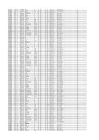 5.47 MRSS 33KV_HT TR2_OG2 OUTGOING BREAKER MOG VFC 1 MOG MRSS_33KV_HT_TR2_OG2_MOG 24
5.48 MRSS 33KV_HT TR2_OG2 OUTGOING BREAKER On Command VFC 1 CMD_ON MRSS_33KV_HT_TR2_OG2_CMD_ON 27
5.49 MRSS 33KV_HT TR2_OG2 OUTGOING BREAKER Off Command VFC 1 CMD_OFF MRSS_33KV_HT_TR2_OG2_CMD_OFF 28
5.50 MRSS 33KV_HT TR2_OG2 OUTGOING BREAKER Trip Coil IEC 61850 1 TRP_C MRSS_33KV_HT_TR2_OG2_TRP_C 26
5.51 MRSS 33KV_HT TR2_OG2 OUTGOING BREAKER Emergency Trip IEC 61850 1 E_TRP MRSS_33KV_HT_TR2_OG2_E_TRP 26
MRSS 11KV_HT 11 KV HT PANEL 0
6.00 MRSS 11KV_HT TR1_IN1 INCOMMING BREAKER TRANSFORMER-1 (Incomer-1) 0
6.01 MRSS 11KV_HT TR1_IN1 INCOMMING BREAKER LR Switch Remote Position VFC 1 LR MRSS_11KV_HT_TR1_IN1_LR 23
6.02 MRSS 11KV_HT TR1_IN1 INCOMMING BREAKER On Status VFC 1 ON MRSS_11KV_HT_TR1_IN1_ON 23
6.03 MRSS 11KV_HT TR1_IN1 INCOMMING BREAKER Off Status VFC 1 OFF MRSS_11KV_HT_TR1_IN1_OFF 24
6.04 MRSS 11KV_HT TR1_IN1 INCOMMING BREAKER Trip Status VFC 1 TRP MRSS_11KV_HT_TR1_IN1_TRP 24
6.05 MRSS 11KV_HT TR1_IN1 INCOMMING BREAKER Spring Charge VFC 1 SC MRSS_11KV_HT_TR1_IN1_SC 23
6.06 MRSS 11KV_HT TR1_IN1 INCOMMING BREAKER Ready to Close (RTC) VFC 1 RTC MRSS_11KV_HT_TR1_IN1_RTC 24
6.07 MRSS 11KV_HT TR1_IN1 INCOMMING BREAKER Service Position VFC 1 SER MRSS_11KV_HT_TR1_IN1_SER 24
6.08 MRSS 11KV_HT TR1_IN1 INCOMMING BREAKER Test Position VFC 1 TST MRSS_11KV_HT_TR1_IN1_TST 24
6.09 MRSS 11KV_HT TR1_IN1 INCOMMING BREAKER Earth VFC 1 ER MRSS_11KV_HT_TR1_IN1_ER 23
6.10 MRSS 11KV_HT TR1_IN1 INCOMMING BREAKER Control Supply Healthy VFC 1 CSH MRSS_11KV_HT_TR1_IN1_CSH 24
6.11 MRSS 11KV_HT TR1_IN1 INCOMMING BREAKER Emergency Trip VFC 1 E_TRP MRSS_11KV_HT_TR1_IN1_E_TRP 26
6.12 MRSS 11KV_HT TR1_IN1 INCOMMING BREAKER DC Status IEC 61850 1 DC MRSS_11KV_HT_TR1_IN1_DC 23
6.13 MRSS 11KV_HT TR1_IN1 INCOMMING BREAKER Trip Circuit Healthy IEC 61850 1 TRP_CH MRSS_11KV_HT_TR1_IN1_TRP_CH 27
6.14 MRSS 11KV_HT TR1_IN1 INCOMMING BREAKER Under Voltage Trip IEC 61850 1 UV_TRP MRSS_11KV_HT_TR1_IN1_UV_TRP 27
6.15 MRSS 11KV_HT TR1_IN1 INCOMMING BREAKER Earth Fault IEC 61850 1 EF MRSS_11KV_HT_TR1_IN1_EF 23
6.16 MRSS 11KV_HT TR1_IN1 INCOMMING BREAKER PT Fuse Failure IEC 61850 1 PTFF MRSS_11KV_HT_TR1_IN1_PTFF 25
6.17 MRSS 11KV_HT TR1_IN1 INCOMMING BREAKER Protection Relay IEC 61850 1 MRSS_11KV_HT_TR1_IN1_ 21
6.18 MRSS 11KV_HT TR1_IN1 INCOMMING BREAKER Multifunction Meter RS 485 1 MRSS_11KV_HT_TR1_IN1_ 21
6.19 MRSS 11KV_HT TR1_IN1 INCOMMING BREAKER R PAHSE TO NEUTRAL VOLATGE Modbus:RS-485 1 V_RN MRSS_11KV_HT_TR1_IN1_V_RN 25
6.20 MRSS 11KV_HT TR1_IN1 INCOMMING BREAKER Y PAHSE TO NEUTRAL VOLATGE Modbus:RS-485 1 V_YN MRSS_11KV_HT_TR1_IN1_V_YN 25
6.21 MRSS 11KV_HT TR1_IN1 INCOMMING BREAKER B PAHSE TO NEUTRAL VOLATGE Modbus:RS-485 1 V_BN MRSS_11KV_HT_TR1_IN1_V_BN 25
6.22 MRSS 11KV_HT TR1_IN1 INCOMMING BREAKER RY VOLTAGE Modbus:RS-485 1 V_RY MRSS_11KV_HT_TR1_IN1_V_RY 25
6.23 MRSS 11KV_HT TR1_IN1 INCOMMING BREAKER YB VOLTAGE Modbus:RS-485 1 V_YB MRSS_11KV_HT_TR1_IN1_V_YB 25
6.24 MRSS 11KV_HT TR1_IN1 INCOMMING BREAKER BR VOLTAGE Modbus:RS-485 1 V_BR MRSS_11KV_HT_TR1_IN1_V_BR 25
6.25 MRSS 11KV_HT TR1_IN1 INCOMMING BREAKER R PHASE LINE CURRENT Modbus:RS-485 1 I_R MRSS_11KV_HT_TR1_IN1_I_R 24
6.26 MRSS 11KV_HT TR1_IN1 INCOMMING BREAKER Y PHASE LINE CURRENT Modbus:RS-485 1 I_Y MRSS_11KV_HT_TR1_IN1_I_Y 24
6.27 MRSS 11KV_HT TR1_IN1 INCOMMING BREAKER B PHASE LINE CURRENT Modbus:RS-485 1 V_B MRSS_11KV_HT_TR1_IN1_V_B 24
6.28 MRSS 11KV_HT TR1_IN1 INCOMMING BREAKER NEUTRAL LINE CURRENT Modbus:RS-485 1 I_N MRSS_11KV_HT_TR1_IN1_I_N 24
6.29 MRSS 11KV_HT TR1_IN1 INCOMMING BREAKER POWER FACTOR (Q1) Modbus:RS-485 1 PF1 MRSS_11KV_HT_TR1_IN1_PF1 24
6.30 MRSS 11KV_HT TR1_IN1 INCOMMING BREAKER POWER FACTOR (Q2) Modbus:RS-485 1 PF2 MRSS_11KV_HT_TR1_IN1_PF2 24
6.31 MRSS 11KV_HT TR1_IN1 INCOMMING BREAKER POWER FACTOR (Q3) Modbus:RS-485 1 PF3 MRSS_11KV_HT_TR1_IN1_PF3 24
6.32 MRSS 11KV_HT TR1_IN1 INCOMMING BREAKER AVERAGE POWER FACTOR (QA) Modbus:RS-485 1 APF MRSS_11KV_HT_TR1_IN1_APF 24
6.33 MRSS 11KV_HT TR1_IN1 INCOMMING BREAKER FREQUENCY Modbus:RS-485 1 FR MRSS_11KV_HT_TR1_IN1_FR 23
6.34 MRSS 11KV_HT TR1_IN1 INCOMMING BREAKER METER TEMPERATURE Modbus:RS-485 1 MT_TEMP MRSS_11KV_HT_TR1_IN1_MT_TEMP 28
6.35 MRSS 11KV_HT TR1_IN1 INCOMMING BREAKER ACTIVE TOTAL IMPORT-kWhT(I) Modbus:RS-485 1 kWhTI MRSS_11KV_HT_TR1_IN1_kWhTI 26
6.36 MRSS 11KV_HT TR1_IN1 INCOMMING BREAKER ACTIVE TOTAL EXPORT-kWhT(E) Modbus:RS-485 1 kWhE MRSS_11KV_HT_TR1_IN1_kWhE 25
6.37 MRSS 11KV_HT TR1_IN1 INCOMMING BREAKER REACTIVE TOTAL IMPORT-kVArh(I) Modbus:RS-485 1 kVArh_I MRSS_11KV_HT_TR1_IN1_kVArh_I 28
6.38 MRSS 11KV_HT TR1_IN1 INCOMMING BREAKER REACTIVE TOTAL EXPORT- kVArh(I) Modbus:RS-485 1 kVArh_E MRSS_11KV_HT_TR1_IN1_kVArh_E 28
6.39 MRSS 11KV_HT TR1_IN1 INCOMMING BREAKER CUMULATIVE POWER ON MINUTES Modbus:RS-485 1 MRSS_11KV_HT_TR1_IN1_ 21
6.40 MRSS 11KV_HT TR1_IN1 INCOMMING BREAKER CUMULATIVE POWER OFF MINUTES Modbus:RS-485 1 MRSS_11KV_HT_TR1_IN1_ 21
6.41 MRSS 11KV_HT TR1_IN1 INCOMMING BREAKER CUMULATIVE LOAD ON MINUTES Modbus:RS-485 1 MRSS_11KV_HT_TR1_IN1_ 21
6.42 MRSS 11KV_HT TR1_IN1 INCOMMING BREAKER CUMULATIVE LOAD OFF MINUTES Modbus:RS-485 1 MRSS_11KV_HT_TR1_IN1_ 21
6.43 MRSS 11KV_HT TR1_IN1 INCOMMING BREAKER OTI VFC 1 OTI MRSS_11KV_HT_TR1_IN1_OTI 24
6.44 MRSS 11KV_HT TR1_IN1 INCOMMING BREAKER WTI VFC 1 WTI MRSS_11KV_HT_TR1_IN1_WTI 24
6.45 MRSS 11KV_HT TR1_IN1 INCOMMING BREAKER Buchholz relay VFC 1 BCH_R MRSS_11KV_HT_TR1_IN1_BCH_R 26
6.46 MRSS 11KV_HT TR1_IN1 INCOMMING BREAKER PRV VFC 1 PRV MRSS_11KV_HT_TR1_IN1_PRV 24
6.47 MRSS 11KV_HT TR1_IN1 INCOMMING BREAKER MOG VFC 1 MOG MRSS_11KV_HT_TR1_IN1_MOG 24
6.48 MRSS 11KV_HT TR1_IN1 INCOMMING BREAKER On Command VFC 1 CMD_ON MRSS_11KV_HT_TR1_IN1_CMD_ON 27
6.49 MRSS 11KV_HT TR1_IN1 INCOMMING BREAKER Off Command VFC 1 CMD_OFF MRSS_11KV_HT_TR1_IN1_CMD_OFF 28
6.50 MRSS 11KV_HT TR1_IN1 INCOMMING BREAKER Trip Coil IEC 61850 1 TRP_C MRSS_11KV_HT_TR1_IN1_TRP_C 26
6.51 MRSS 11KV_HT TR1_IN1 INCOMMING BREAKER Emergency Trip IEC 61850 1 E_TRP MRSS_11KV_HT_TR1_IN1_E_TRP 26
7.00 MRSS 11KV_HT TR2_IN2 INCOMMING BREAKER TRANSFORMER-2 (Incomer-2) 0
7.01 MRSS 11KV_HT TR2_IN2 INCOMMING BREAKER LR Switch Remote Position VFC 1 LR MRSS_11KV_HT_TR2_IN2_LR 23
7.02 MRSS 11KV_HT TR2_IN2 INCOMMING BREAKER On Status VFC 1 ON MRSS_11KV_HT_TR2_IN2_ON 23
7.03 MRSS 11KV_HT TR2_IN2 INCOMMING BREAKER Off Status VFC 1 OFF MRSS_11KV_HT_TR2_IN2_OFF 24
7.04 MRSS 11KV_HT TR2_IN2 INCOMMING BREAKER Trip Status VFC 1 TRP MRSS_11KV_HT_TR2_IN2_TRP 24
7.05 MRSS 11KV_HT TR2_IN2 INCOMMING BREAKER Spring Charge VFC 1 SC MRSS_11KV_HT_TR2_IN2_SC 23
7.06 MRSS 11KV_HT TR2_IN2 INCOMMING BREAKER Ready to Close (RTC) VFC 1 RTC MRSS_11KV_HT_TR2_IN2_RTC 24
7.07 MRSS 11KV_HT TR2_IN2 INCOMMING BREAKER Service Position VFC 1 SER MRSS_11KV_HT_TR2_IN2_SER 24
7.08 MRSS 11KV_HT TR2_IN2 INCOMMING BREAKER Test Position VFC 1 TST MRSS_11KV_HT_TR2_IN2_TST 24
7.09 MRSS 11KV_HT TR2_IN2 INCOMMING BREAKER Earth VFC 1 ER MRSS_11KV_HT_TR2_IN2_ER 23
7.10 MRSS 11KV_HT TR2_IN2 INCOMMING BREAKER Control Supply Healthy VFC 1 CSH MRSS_11KV_HT_TR2_IN2_CSH 24
7.11 MRSS 11KV_HT TR2_IN2 INCOMMING BREAKER Emergency Trip VFC 1 E_TRP MRSS_11KV_HT_TR2_IN2_E_TRP 26
7.12 MRSS 11KV_HT TR2_IN2 INCOMMING BREAKER DC Status IEC 61850 1 DC MRSS_11KV_HT_TR2_IN2_DC 23
7.13 MRSS 11KV_HT TR2_IN2 INCOMMING BREAKER Trip Circuit Healthy IEC 61850 1 TRP_CH MRSS_11KV_HT_TR2_IN2_TRP_CH 27
7.14 MRSS 11KV_HT TR2_IN2 INCOMMING BREAKER Under Voltage Trip IEC 61850 1 UV_TRP MRSS_11KV_HT_TR2_IN2_UV_TRP 27
7.15 MRSS 11KV_HT TR2_IN2 INCOMMING BREAKER Earth Fault IEC 61850 1 EF MRSS_11KV_HT_TR2_IN2_EF 23
7.16 MRSS 11KV_HT TR2_IN2 INCOMMING BREAKER PT Fuse Failure IEC 61850 1 PTFF MRSS_11KV_HT_TR2_IN2_PTFF 25
7.17 MRSS 11KV_HT TR2_IN2 INCOMMING BREAKER Protection Relay IEC 61850 1 MRSS_11KV_HT_TR2_IN2_ 21
7.18 MRSS 11KV_HT TR2_IN2 INCOMMING BREAKER Multifunction Meter RS 485 1 MRSS_11KV_HT_TR2_IN2_ 21
7.19 MRSS 11KV_HT TR2_IN2 INCOMMING BREAKER R PAHSE TO NEUTRAL VOLATGE Modbus:RS-485 1 V_RN MRSS_11KV_HT_TR2_IN2_V_RN 25
7.20 MRSS 11KV_HT TR2_IN2 INCOMMING BREAKER Y PAHSE TO NEUTRAL VOLATGE Modbus:RS-485 1 V_YN MRSS_11KV_HT_TR2_IN2_V_YN 25
7.21 MRSS 11KV_HT TR2_IN2 INCOMMING BREAKER B PAHSE TO NEUTRAL VOLATGE Modbus:RS-485 1 V_BN MRSS_11KV_HT_TR2_IN2_V_BN 25
7.22 MRSS 11KV_HT TR2_IN2 INCOMMING BREAKER RY VOLTAGE Modbus:RS-485 1 V_RY MRSS_11KV_HT_TR2_IN2_V_RY 25
7.23 MRSS 11KV_HT TR2_IN2 INCOMMING BREAKER YB VOLTAGE Modbus:RS-485 1 V_YB MRSS_11KV_HT_TR2_IN2_V_YB 25
7.24 MRSS 11KV_HT TR2_IN2 INCOMMING BREAKER BR VOLTAGE Modbus:RS-485 1 V_BR MRSS_11KV_HT_TR2_IN2_V_BR 25
7.25 MRSS 11KV_HT TR2_IN2 INCOMMING BREAKER R PHASE LINE CURRENT Modbus:RS-485 1 I_R MRSS_11KV_HT_TR2_IN2_I_R 24
7.26 MRSS 11KV_HT TR2_IN2 INCOMMING BREAKER Y PHASE LINE CURRENT Modbus:RS-485 1 I_Y MRSS_11KV_HT_TR2_IN2_I_Y 24
7.27 MRSS 11KV_HT TR2_IN2 INCOMMING BREAKER B PHASE LINE CURRENT Modbus:RS-485 1 V_B MRSS_11KV_HT_TR2_IN2_V_B 24
7.28 MRSS 11KV_HT TR2_IN2 INCOMMING BREAKER NEUTRAL LINE CURRENT Modbus:RS-485 1 I_N MRSS_11KV_HT_TR2_IN2_I_N 24
7.29 MRSS 11KV_HT TR2_IN2 INCOMMING BREAKER POWER FACTOR (Q1) Modbus:RS-485 1 PF1 MRSS_11KV_HT_TR2_IN2_PF1 24
7.30 MRSS 11KV_HT TR2_IN2 INCOMMING BREAKER POWER FACTOR (Q2) Modbus:RS-485 1 PF2 MRSS_11KV_HT_TR2_IN2_PF2 24
7.31 MRSS 11KV_HT TR2_IN2 INCOMMING BREAKER POWER FACTOR (Q3) Modbus:RS-485 1 PF3 MRSS_11KV_HT_TR2_IN2_PF3 24
7.32 MRSS 11KV_HT TR2_IN2 INCOMMING BREAKER AVERAGE POWER FACTOR (QA) Modbus:RS-485 1 APF MRSS_11KV_HT_TR2_IN2_APF 24
7.33 MRSS 11KV_HT TR2_IN2 INCOMMING BREAKER FREQUENCY Modbus:RS-485 1 FR MRSS_11KV_HT_TR2_IN2_FR 23
7.34 MRSS 11KV_HT TR2_IN2 INCOMMING BREAKER METER TEMPERATURE Modbus:RS-485 1 MT_TEMP MRSS_11KV_HT_TR2_IN2_MT_TEMP 28
7.35 MRSS 11KV_HT TR2_IN2 INCOMMING BREAKER ACTIVE TOTAL IMPORT-kWhT(I) Modbus:RS-485 1 kWhTI MRSS_11KV_HT_TR2_IN2_kWhTI 26
7.36 MRSS 11KV_HT TR2_IN2 INCOMMING BREAKER ACTIVE TOTAL EXPORT-kWhT(E) Modbus:RS-485 1 kWhE MRSS_11KV_HT_TR2_IN2_kWhE 25
7.37 MRSS 11KV_HT TR2_IN2 INCOMMING BREAKER REACTIVE TOTAL IMPORT-kVArh(I) Modbus:RS-485 1 kVArh_I MRSS_11KV_HT_TR2_IN2_kVArh_I 28
7.38 MRSS 11KV_HT TR2_IN2 INCOMMING BREAKER REACTIVE TOTAL EXPORT- kVArh(I) Modbus:RS-485 1 kVArh_E MRSS_11KV_HT_TR2_IN2_kVArh_E 28
7.39 MRSS 11KV_HT TR2_IN2 INCOMMING BREAKER CUMULATIVE POWER ON MINUTES Modbus:RS-485 1 MRSS_11KV_HT_TR2_IN2_ 21
7.40 MRSS 11KV_HT TR2_IN2 INCOMMING BREAKER CUMULATIVE POWER OFF MINUTES Modbus:RS-485 1 MRSS_11KV_HT_TR2_IN2_ 21
7.41 MRSS 11KV_HT TR2_IN2 INCOMMING BREAKER CUMULATIVE LOAD ON MINUTES Modbus:RS-485 1 MRSS_11KV_HT_TR2_IN2_ 21
7.42 MRSS 11KV_HT TR2_IN2 INCOMMING BREAKER CUMULATIVE LOAD OFF MINUTES Modbus:RS-485 1 MRSS_11KV_HT_TR2_IN2_ 21
7.43 MRSS 11KV_HT TR2_IN2 INCOMMING BREAKER OTI VFC 1 OTI MRSS_11KV_HT_TR2_IN2_OTI 24
7.44 MRSS 11KV_HT TR2_IN2 INCOMMING BREAKER WTI VFC 1 WTI MRSS_11KV_HT_TR2_IN2_WTI 24
7.45 MRSS 11KV_HT TR2_IN2 INCOMMING BREAKER Buchholz relay VFC 1 BCH_R MRSS_11KV_HT_TR2_IN2_BCH_R 26
7.46 MRSS 11KV_HT TR2_IN2 INCOMMING BREAKER PRV VFC 1 PRV MRSS_11KV_HT_TR2_IN2_PRV 24
7.47 MRSS 11KV_HT TR2_IN2 INCOMMING BREAKER MOG VFC 1 MOG MRSS_11KV_HT_TR2_IN2_MOG 24
7.48 MRSS 11KV_HT TR2_IN2 INCOMMING BREAKER On Command VFC 1 CMD_ON MRSS_11KV_HT_TR2_IN2_CMD_ON 27
7.49 MRSS 11KV_HT TR2_IN2 INCOMMING BREAKER Off Command VFC 1 CMD_OFF MRSS_11KV_HT_TR2_IN2_CMD_OFF 28
7.50 MRSS 11KV_HT TR2_IN2 INCOMMING BREAKER Trip Coil IEC 61850 1 TRP_C MRSS_11KV_HT_TR2_IN2_TRP_C 26
7.51 MRSS 11KV_HT TR2_IN2 INCOMMING BREAKER Emergency Trip IEC 61850 1 E_TRP MRSS_11KV_HT_TR2_IN2_E_TRP 26
8.00 MRSS 11KV_HT SOL1_IN1 INCOMMING BREAKER SOLAR STATION-1 (Incomer-3) 0
8.01 MRSS 11KV_HT SOL1_IN1 INCOMMING BREAKER LR Switch Remote Position VFC 1 LR MRSS_11KV_HT_SOL1_IN1_LR 24
8.02 MRSS 11KV_HT SOL1_IN1 INCOMMING BREAKER On Status VFC 1 ON MRSS_11KV_HT_SOL1_IN1_ON 24
8.03 MRSS 11KV_HT SOL1_IN1 INCOMMING BREAKER Off Status VFC 1 OFF MRSS_11KV_HT_SOL1_IN1_OFF 25
8.04 MRSS 11KV_HT SOL1_IN1 INCOMMING BREAKER Trip Status VFC 1 TRP MRSS_11KV_HT_SOL1_IN1_TRP 25
8.05 MRSS 11KV_HT SOL1_IN1 INCOMMING BREAKER Spring Charge VFC 1 SC MRSS_11KV_HT_SOL1_IN1_SC 24
8.06 MRSS 11KV_HT SOL1_IN1 INCOMMING BREAKER Ready to Close (RTC) VFC 1 RTC MRSS_11KV_HT_SOL1_IN1_RTC 25
8.07 MRSS 11KV_HT SOL1_IN1 INCOMMING BREAKER Service Position VFC 1 SER MRSS_11KV_HT_SOL1_IN1_SER 25
8.08 MRSS 11KV_HT SOL1_IN1 INCOMMING BREAKER Test Position VFC 1 TST MRSS_11KV_HT_SOL1_IN1_TST 25
8.09 MRSS 11KV_HT SOL1_IN1 INCOMMING BREAKER Earth VFC 1 ER MRSS_11KV_HT_SOL1_IN1_ER 24
8.10 MRSS 11KV_HT SOL1_IN1 INCOMMING BREAKER Control Supply Healthy VFC 1 CSH MRSS_11KV_HT_SOL1_IN1_CSH 25
8.11 MRSS 11KV_HT SOL1_IN1 INCOMMING BREAKER Emergency Trip VFC 1 E_TRP MRSS_11KV_HT_SOL1_IN1_E_TRP 27
8.12 MRSS 11KV_HT SOL1_IN1 INCOMMING BREAKER DC Status IEC 61850 1 DC MRSS_11KV_HT_SOL1_IN1_DC 24
8.13 MRSS 11KV_HT SOL1_IN1 INCOMMING BREAKER Trip Circuit Healthy IEC 61850 1 TRP_CH MRSS_11KV_HT_SOL1_IN1_TRP_CH 28
8.14 MRSS 11KV_HT SOL1_IN1 INCOMMING BREAKER Under Voltage Trip IEC 61850 1 UV_TRP MRSS_11KV_HT_SOL1_IN1_UV_TRP 28
8.15 MRSS 11KV_HT SOL1_IN1 INCOMMING BREAKER Earth Fault IEC 61850 1 EF MRSS_11KV_HT_SOL1_IN1_EF 24
8.16 MRSS 11KV_HT SOL1_IN1 INCOMMING BREAKER PT Fuse Failure IEC 61850 1 PTFF MRSS_11KV_HT_SOL1_IN1_PTFF 26
8.17 MRSS 11KV_HT SOL1_IN1 INCOMMING BREAKER Protection Relay IEC 61850 1 MRSS_11KV_HT_SOL1_IN1_ 22
8.18 MRSS 11KV_HT SOL1_IN1 INCOMMING BREAKER Multifunction Meter RS 485 1 MRSS_11KV_HT_SOL1_IN1_ 22
8.19 MRSS 11KV_HT SOL1_IN1 INCOMMING BREAKER R PAHSE TO NEUTRAL VOLATGE Modbus:RS-485 1 V_RN MRSS_11KV_HT_SOL1_IN1_V_RN 26
8.20 MRSS 11KV_HT SOL1_IN1 INCOMMING BREAKER Y PAHSE TO NEUTRAL VOLATGE Modbus:RS-485 1 V_YN MRSS_11KV_HT_SOL1_IN1_V_YN 26
8.21 MRSS 11KV_HT SOL1_IN1 INCOMMING BREAKER B PAHSE TO NEUTRAL VOLATGE Modbus:RS-485 1 V_BN MRSS_11KV_HT_SOL1_IN1_V_BN 26
8.22 MRSS 11KV_HT SOL1_IN1 INCOMMING BREAKER RY VOLTAGE Modbus:RS-485 1 V_RY MRSS_11KV_HT_SOL1_IN1_V_RY 26
8.23 MRSS 11KV_HT SOL1_IN1 INCOMMING BREAKER YB VOLTAGE Modbus:RS-485 1 V_YB MRSS_11KV_HT_SOL1_IN1_V_YB 26
8.24 MRSS 11KV_HT SOL1_IN1 INCOMMING BREAKER BR VOLTAGE Modbus:RS-485 1 V_BR MRSS_11KV_HT_SOL1_IN1_V_BR 26
8.25 MRSS 11KV_HT SOL1_IN1 INCOMMING BREAKER R PHASE LINE CURRENT Modbus:RS-485 1 I_R MRSS_11KV_HT_SOL1_IN1_I_R 25
8.26 MRSS 11KV_HT SOL1_IN1 INCOMMING BREAKER Y PHASE LINE CURRENT Modbus:RS-485 1 I_Y MRSS_11KV_HT_SOL1_IN1_I_Y 25
8.27 MRSS 11KV_HT SOL1_IN1 INCOMMING BREAKER B PHASE LINE CURRENT Modbus:RS-485 1 V_B MRSS_11KV_HT_SOL1_IN1_V_B 25
8.28 MRSS 11KV_HT SOL1_IN1 INCOMMING BREAKER NEUTRAL LINE CURRENT Modbus:RS-485 1 I_N MRSS_11KV_HT_SOL1_IN1_I_N 25
8.29 MRSS 11KV_HT SOL1_IN1 INCOMMING BREAKER POWER FACTOR (Q1) Modbus:RS-485 1 PF1 MRSS_11KV_HT_SOL1_IN1_PF1 25
8.30 MRSS 11KV_HT SOL1_IN1 INCOMMING BREAKER POWER FACTOR (Q2) Modbus:RS-485 1 PF2 MRSS_11KV_HT_SOL1_IN1_PF2 25
8.31 MRSS 11KV_HT SOL1_IN1 INCOMMING BREAKER POWER FACTOR (Q3) Modbus:RS-485 1 PF3 MRSS_11KV_HT_SOL1_IN1_PF3 25
8.32 MRSS 11KV_HT SOL1_IN1 INCOMMING BREAKER AVERAGE POWER FACTOR (QA) Modbus:RS-485 1 APF MRSS_11KV_HT_SOL1_IN1_APF 25
8.33 MRSS 11KV_HT SOL1_IN1 INCOMMING BREAKER FREQUENCY Modbus:RS-485 1 FR MRSS_11KV_HT_SOL1_IN1_FR 24
8.34 MRSS 11KV_HT SOL1_IN1 INCOMMING BREAKER METER TEMPERATURE Modbus:RS-485 1 MT_TEMP MRSS_11KV_HT_SOL1_IN1_MT_TEMP 29
8.35 MRSS 11KV_HT SOL1_IN1 INCOMMING BREAKER ACTIVE TOTAL IMPORT-kWhT(I) Modbus:RS-485 1 kWhTI MRSS_11KV_HT_SOL1_IN1_kWhTI 27
8.36 MRSS 11KV_HT SOL1_IN1 INCOMMING BREAKER ACTIVE TOTAL EXPORT-kWhT(E) Modbus:RS-485 1 kWhE MRSS_11KV_HT_SOL1_IN1_kWhE 26
8.37 MRSS 11KV_HT SOL1_IN1 INCOMMING BREAKER REACTIVE TOTAL IMPORT-kVArh(I) Modbus:RS-485 1 kVArh_I MRSS_11KV_HT_SOL1_IN1_kVArh_I 29
8.38 MRSS 11KV_HT SOL1_IN1 INCOMMING BREAKER REACTIVE TOTAL EXPORT- kVArh(I) Modbus:RS-485 1 kVArh_E MRSS_11KV_HT_SOL1_IN1_kVArh_E 29
8.39 MRSS 11KV_HT SOL1_IN1 INCOMMING BREAKER CUMULATIVE POWER ON MINUTES Modbus:RS-485 1 MRSS_11KV_HT_SOL1_IN1_ 22
8.40 MRSS 11KV_HT SOL1_IN1 INCOMMING BREAKER CUMULATIVE POWER OFF MINUTES Modbus:RS-485 1 MRSS_11KV_HT_SOL1_IN1_ 22
8.41 MRSS 11KV_HT SOL1_IN1 INCOMMING BREAKER CUMULATIVE LOAD ON MINUTES Modbus:RS-485 1 MRSS_11KV_HT_SOL1_IN1_ 22
8.42 MRSS 11KV_HT SOL1_IN1 INCOMMING BREAKER CUMULATIVE LOAD OFF MINUTES Modbus:RS-485 1 MRSS_11KV_HT_SOL1_IN1_ 22
8.43 MRSS 11KV_HT SOL1_IN1 INCOMMING BREAKER On Command VFC 1 CMD_ON MRSS_11KV_HT_SOL1_IN1_CMD_ON 28
8.44 MRSS 11KV_HT SOL1_IN1 INCOMMING BREAKER Off Command VFC 1 CMD_OFF MRSS_11KV_HT_SOL1_IN1_CMD_OFF 29
8.45 MRSS 11KV_HT SOL1_IN1 INCOMMING BREAKER Trip Coil IEC 61850 1 TRP_C MRSS_11KV_HT_SOL1_IN1_TRP_C 27
8.46 MRSS 11KV_HT SOL1_IN1 INCOMMING BREAKER Emergency Trip IEC 61850 1 E_TRP MRSS_11KV_HT_SOL1_IN1_E_TRP 27
9.00 MRSS 11KV_HT SOL2_IN2 INCOMMING BREAKER SOLAR STATION-2 (Incomer-4) 0
9.01 MRSS 11KV_HT SOL2_IN2 INCOMMING BREAKER LR Switch Remote Position VFC 1 LR MRSS_11KV_HT_SOL2_IN2_LR 24
9.02 MRSS 11KV_HT SOL2_IN2 INCOMMING BREAKER On Status VFC 1 ON MRSS_11KV_HT_SOL2_IN2_ON 24
9.03 MRSS 11KV_HT SOL2_IN2 INCOMMING BREAKER Off Status VFC 1 OFF MRSS_11KV_HT_SOL2_IN2_OFF 25
9.04 MRSS 11KV_HT SOL2_IN2 INCOMMING BREAKER Trip Status VFC 1 TRP MRSS_11KV_HT_SOL2_IN2_TRP 25
9.05 MRSS 11KV_HT SOL2_IN2 INCOMMING BREAKER Spring Charge VFC 1 SC MRSS_11KV_HT_SOL2_IN2_SC 24
9.06 MRSS 11KV_HT SOL2_IN2 INCOMMING BREAKER Ready to Close (RTC) VFC 1 RTC MRSS_11KV_HT_SOL2_IN2_RTC 25
9.07 MRSS 11KV_HT SOL2_IN2 INCOMMING BREAKER Service Position VFC 1 SER MRSS_11KV_HT_SOL2_IN2_SER 25
9.08 MRSS 11KV_HT SOL2_IN2 INCOMMING BREAKER Test Position VFC 1 TST MRSS_11KV_HT_SOL2_IN2_TST 25
9.09 MRSS 11KV_HT SOL2_IN2 INCOMMING BREAKER Earth VFC 1 ER MRSS_11KV_HT_SOL2_IN2_ER 24
9.10 MRSS 11KV_HT SOL2_IN2 INCOMMING BREAKER Control Supply Healthy VFC 1 CSH MRSS_11KV_HT_SOL2_IN2_CSH 25
9.11 MRSS 11KV_HT SOL2_IN2 INCOMMING BREAKER Emergency Trip VFC 1 E_TRP MRSS_11KV_HT_SOL2_IN2_E_TRP 27
9.12 MRSS 11KV_HT SOL2_IN2 INCOMMING BREAKER DC Status IEC 61850 1 DC MRSS_11KV_HT_SOL2_IN2_DC 24
9.13 MRSS 11KV_HT SOL2_IN2 INCOMMING BREAKER Trip Circuit Healthy IEC 61850 1 TRP_CH MRSS_11KV_HT_SOL2_IN2_TRP_CH 28
9.14 MRSS 11KV_HT SOL2_IN2 INCOMMING BREAKER Under Voltage Trip IEC 61850 1 UV_TRP MRSS_11KV_HT_SOL2_IN2_UV_TRP 28
9.15 MRSS 11KV_HT SOL2_IN2 INCOMMING BREAKER Earth Fault IEC 61850 1 EF MRSS_11KV_HT_SOL2_IN2_EF 24
9.16 MRSS 11KV_HT SOL2_IN2 INCOMMING BREAKER PT Fuse Failure IEC 61850 1 PTFF MRSS_11KV_HT_SOL2_IN2_PTFF 26
9.17 MRSS 11KV_HT SOL2_IN2 INCOMMING BREAKER Protection Relay IEC 61850 1 MRSS_11KV_HT_SOL2_IN2_ 22
9.18 MRSS 11KV_HT SOL2_IN2 INCOMMING BREAKER Multifunction Meter RS 485 1 MRSS_11KV_HT_SOL2_IN2_ 22
9.19 MRSS 11KV_HT SOL2_IN2 INCOMMING BREAKER R PAHSE TO NEUTRAL VOLATGE Modbus:RS-485 1 V_RN MRSS_11KV_HT_SOL2_IN2_V_RN 26
9.20 MRSS 11KV_HT SOL2_IN2 INCOMMING BREAKER Y PAHSE TO NEUTRAL VOLATGE Modbus:RS-485 1 V_YN MRSS_11KV_HT_SOL2_IN2_V_YN 26
9.21 MRSS 11KV_HT SOL2_IN2 INCOMMING BREAKER B PAHSE TO NEUTRAL VOLATGE Modbus:RS-485 1 V_BN MRSS_11KV_HT_SOL2_IN2_V_BN 26
9.22 MRSS 11KV_HT SOL2_IN2 INCOMMING BREAKER RY VOLTAGE Modbus:RS-485 1 V_RY MRSS_11KV_HT_SOL2_IN2_V_RY 26
9.23 MRSS 11KV_HT SOL2_IN2 INCOMMING BREAKER YB VOLTAGE Modbus:RS-485 1 V_YB MRSS_11KV_HT_SOL2_IN2_V_YB 26
9.24 MRSS 11KV_HT SOL2_IN2 INCOMMING BREAKER BR VOLTAGE Modbus:RS-485 1 V_BR MRSS_11KV_HT_SOL2_IN2_V_BR 26
9.25 MRSS 11KV_HT SOL2_IN2 INCOMMING BREAKER R PHASE LINE CURRENT Modbus:RS-485 1 I_R MRSS_11KV_HT_SOL2_IN2_I_R 25
9.26 MRSS 11KV_HT SOL2_IN2 INCOMMING BREAKER Y PHASE LINE CURRENT Modbus:RS-485 1 I_Y MRSS_11KV_HT_SOL2_IN2_I_Y 25
9.27 MRSS 11KV_HT SOL2_IN2 INCOMMING BREAKER B PHASE LINE CURRENT Modbus:RS-485 1 V_B MRSS_11KV_HT_SOL2_IN2_V_B 25
9.28 MRSS 11KV_HT SOL2_IN2 INCOMMING BREAKER NEUTRAL LINE CURRENT Modbus:RS-485 1 I_N MRSS_11KV_HT_SOL2_IN2_I_N 25
9.29 MRSS 11KV_HT SOL2_IN2 INCOMMING BREAKER POWER FACTOR (Q1) Modbus:RS-485 1 PF1 MRSS_11KV_HT_SOL2_IN2_PF1 25
9.30 MRSS 11KV_HT SOL2_IN2 INCOMMING BREAKER POWER FACTOR (Q2) Modbus:RS-485 1 PF2 MRSS_11KV_HT_SOL2_IN2_PF2 25
9.31 MRSS 11KV_HT SOL2_IN2 INCOMMING BREAKER POWER FACTOR (Q3) Modbus:RS-485 1 PF3 MRSS_11KV_HT_SOL2_IN2_PF3 25
9.32 MRSS 11KV_HT SOL2_IN2 INCOMMING BREAKER AVERAGE POWER FACTOR (QA) Modbus:RS-485 1 APF MRSS_11KV_HT_SOL2_IN2_APF 25
9.33 MRSS 11KV_HT SOL2_IN2 INCOMMING BREAKER FREQUENCY Modbus:RS-485 1 FR MRSS_11KV_HT_SOL2_IN2_FR 24
9.34 MRSS 11KV_HT SOL2_IN2 INCOMMING BREAKER METER TEMPERATURE Modbus:RS-485 1 MT_TEMP MRSS_11KV_HT_SOL2_IN2_MT_TEMP 29
9.35 MRSS 11KV_HT SOL2_IN2 INCOMMING BREAKER ACTIVE TOTAL IMPORT-kWhT(I) Modbus:RS-485 1 kWhTI MRSS_11KV_HT_SOL2_IN2_kWhTI 27
9.36 MRSS 11KV_HT SOL2_IN2 INCOMMING BREAKER ACTIVE TOTAL EXPORT-kWhT(E) Modbus:RS-485 1 kWhE MRSS_11KV_HT_SOL2_IN2_kWhE 26
9.37 MRSS 11KV_HT SOL2_IN2 INCOMMING BREAKER REACTIVE TOTAL IMPORT-kVArh(I) Modbus:RS-485 1 kVArh_I MRSS_11KV_HT_SOL2_IN2_kVArh_I 29
9.38 MRSS 11KV_HT SOL2_IN2 INCOMMING BREAKER REACTIVE TOTAL EXPORT- kVArh(I) Modbus:RS-485 1 kVArh_E MRSS_11KV_HT_SOL2_IN2_kVArh_E 29
9.39 MRSS 11KV_HT SOL2_IN2 INCOMMING BREAKER CUMULATIVE POWER ON MINUTES Modbus:RS-485 1 MRSS_11KV_HT_SOL2_IN2_ 22
9.40 MRSS 11KV_HT SOL2_IN2 INCOMMING BREAKER CUMULATIVE POWER OFF MINUTES Modbus:RS-485 1 MRSS_11KV_HT_SOL2_IN2_ 22
9.41 MRSS 11KV_HT SOL2_IN2 INCOMMING BREAKER CUMULATIVE LOAD ON MINUTES Modbus:RS-485 1 MRSS_11KV_HT_SOL2_IN2_ 22
9.42 MRSS 11KV_HT SOL2_IN2 INCOMMING BREAKER CUMULATIVE LOAD OFF MINUTES Modbus:RS-485 1 MRSS_11KV_HT_SOL2_IN2_ 22
9.43 MRSS 11KV_HT SOL2_IN2 INCOMMING BREAKER On Command VFC 1 CMD_ON MRSS_11KV_HT_SOL2_IN2_CMD_ON 28
9.44 MRSS 11KV_HT SOL2_IN2 INCOMMING BREAKER Off Command VFC 1 CMD_OFF MRSS_11KV_HT_SOL2_IN2_CMD_OFF 29
9.45 MRSS 11KV_HT SOL2_IN2 INCOMMING BREAKER Trip Coil IEC 61850 1 TRP_C MRSS_11KV_HT_SOL2_IN2_TRP_C 27
9.46 MRSS 11KV_HT SOL2_IN2 INCOMMING BREAKER Emergency Trip IEC 61850 1 E_TRP MRSS_11KV_HT_SOL2_IN2_E_TRP 27
10.00 MRSS 11KV_HT SPARE_IN INCOMMING BREAKER SPARE (INCOMING) 0
10.01 MRSS 11KV_HT SPARE_IN INCOMMING BREAKER LR Switch Remote Position VFC 1 LR MRSS_11KV_HT_SPARE_IN_LR 24
10.02 MRSS 11KV_HT SPARE_IN INCOMMING BREAKER On Status VFC 1 ON MRSS_11KV_HT_SPARE_IN_ON 24
10.03 MRSS 11KV_HT SPARE_IN INCOMMING BREAKER Off Status VFC 1 OFF MRSS_11KV_HT_SPARE_IN_OFF 25
10.04 MRSS 11KV_HT SPARE_IN INCOMMING BREAKER Trip Status VFC 1 TRP MRSS_11KV_HT_SPARE_IN_TRP 25
10.05 MRSS 11KV_HT SPARE_IN INCOMMING BREAKER Spring Charge VFC 1 SC MRSS_11KV_HT_SPARE_IN_SC 24
10.06 MRSS 11KV_HT SPARE_IN INCOMMING BREAKER Ready to Close (RTC) VFC 1 RTC MRSS_11KV_HT_SPARE_IN_RTC 25
10.07 MRSS 11KV_HT SPARE_IN INCOMMING BREAKER Service Position VFC 1 SER MRSS_11KV_HT_SPARE_IN_SER 25
10.08 MRSS 11KV_HT SPARE_IN INCOMMING BREAKER Test Position VFC 1 TST MRSS_11KV_HT_SPARE_IN_TST 25
10.09 MRSS 11KV_HT SPARE_IN INCOMMING BREAKER Earth VFC 1 ER MRSS_11KV_HT_SPARE_IN_ER 24
10.10 MRSS 11KV_HT SPARE_IN INCOMMING BREAKER Control Supply Healthy VFC 1 CSH MRSS_11KV_HT_SPARE_IN_CSH 25
10.11 MRSS 11KV_HT SPARE_IN INCOMMING BREAKER Emergency Trip VFC 1 E_TRP MRSS_11KV_HT_SPARE_IN_E_TRP 27
10.12 MRSS 11KV_HT SPARE_IN INCOMMING BREAKER DC Status IEC 61850 1 DC MRSS_11KV_HT_SPARE_IN_DC 24
10.13 MRSS 11KV_HT SPARE_IN INCOMMING BREAKER Trip Circuit Healthy IEC 61850 1 TRP_CH MRSS_11KV_HT_SPARE_IN_TRP_CH 28
 