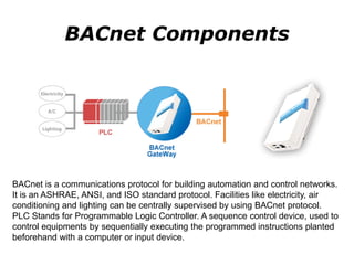 BACnet Components
BACnet is a communications protocol for building automation and control networks.
It is an ASHRAE, ANSI, and ISO standard protocol. Facilities like electricity, air
conditioning and lighting can be centrally supervised by using BACnet protocol.
PLC Stands for Programmable Logic Controller. A sequence control device, used to
control equipments by sequentially executing the programmed instructions planted
beforehand with a computer or input device.
 