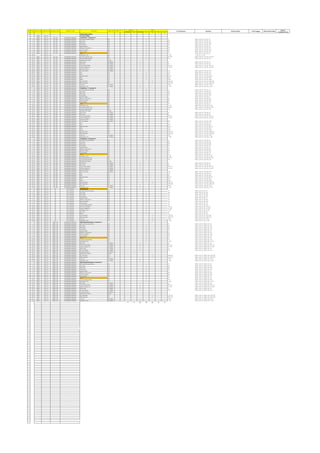 MODBUS IED IEC 61850 DI DO AI AO
0 Existing Solar Station
MRSS 11KV_HT 11 KV HT PANEL
MRSS 11KV_HT TR1_IN1 INCOMMING BREAKER Transfomer -1 (Incomer-1)
1 MRSS 11KV_HT TR1_IN1 INCOMMING BREAKER LR Switch Remote Position VFC 1 LR MRSS_11KV_HT_TR1_IN1_LR
2 MRSS 11KV_HT TR1_IN1 INCOMMING BREAKER On Status VFC 1 ON MRSS_11KV_HT_TR1_IN1_ON
3 MRSS 11KV_HT TR1_IN1 INCOMMING BREAKER Off Status VFC 1 OFF MRSS_11KV_HT_TR1_IN1_OFF
4 MRSS 11KV_HT TR1_IN1 INCOMMING BREAKER Trip Status VFC 1 TRP MRSS_11KV_HT_TR1_IN1_TRP
5 MRSS 11KV_HT TR1_IN1 INCOMMING BREAKER Spring Charge VFC 1 SC MRSS_11KV_HT_TR1_IN1_SC
6 MRSS 11KV_HT TR1_IN1 INCOMMING BREAKER Ready to Close (RTC) VFC 1 RTC MRSS_11KV_HT_TR1_IN1_RTC
7 MRSS 11KV_HT TR1_IN1 INCOMMING BREAKER Service Position VFC 1 SER MRSS_11KV_HT_TR1_IN1_SER
8 MRSS 11KV_HT TR1_IN1 INCOMMING BREAKER Test Position VFC 1 TST MRSS_11KV_HT_TR1_IN1_TST
9 MRSS 11KV_HT TR1_IN1 INCOMMING BREAKER Earth VFC 1 ER MRSS_11KV_HT_TR1_IN1_ER
10 11KV_HT Emergency Trip VFC 1 E_TRP _11KV_HT__E_TRP
11 MRSS 11KV_HT TR1_IN1 INCOMMING BREAKER Upstream breaker Trip VFC 1 UB_TRP MRSS_11KV_HT_TR1_IN1_UB_TRP
12 MRSS 11KV_HT TR1_IN1 INCOMMING BREAKER Control Supply Healthy VFC 1 CSH MRSS_11KV_HT_TR1_IN1_CSH
13 MRSS 11KV_HT TR1_IN1 INCOMMING BREAKER Multifunction Meter RS 485 1
14 MRSS 11KV_HT TR1_IN1 INCOMMING BREAKER Earth Fault IEC 61850 1 EF MRSS_11KV_HT_TR1_IN1_EF
15 MRSS 11KV_HT TR1_IN1 INCOMMING BREAKER DC Status IEC 61850 1 DC MRSS_11KV_HT_TR1_IN1_DC
16 MRSS 11KV_HT TR1_IN1 INCOMMING BREAKER Trip Circuit Healthy IEC 61850 1 TRP_CH MRSS_11KV_HT_TR1_IN1_TRP_CH
17 MRSS 11KV_HT TR1_IN1 INCOMMING BREAKER Under Voltage Trip IEC 61850 1 UV_TRP MRSS_11KV_HT_TR1_IN1_UV_TRP
18 MRSS 11KV_HT TR1_IN1 INCOMMING BREAKER Protection Relay IEC 61850 1
19 MRSS 11KV_HT TR1_IN1 INCOMMING BREAKER PT Fuse Failure IEC 61850 1 PTFF MRSS_11KV_HT_TR1_IN1_PTFF
20 MRSS 11KV_HT TR1_IN1 INCOMMING BREAKER OTI VFC 1 OTI MRSS_11KV_HT_TR1_IN1_OTI
21 MRSS 11KV_HT TR1_IN1 INCOMMING BREAKER WTI VFC 1 WTI MRSS_11KV_HT_TR1_IN1_WTI
22 MRSS 11KV_HT TR1_IN1 INCOMMING BREAKER Buchholz relay VFC 1 BCH_R MRSS_11KV_HT_TR1_IN1_BCH_R
23 MRSS 11KV_HT TR1_IN1 INCOMMING BREAKER PRV VFC 1 PRV MRSS_11KV_HT_TR1_IN1_PRV
24 MRSS 11KV_HT TR1_IN1 INCOMMING BREAKER MOG VFC 1 MOG MRSS_11KV_HT_TR1_IN1_MOG
25 MRSS 11KV_HT TR1_IN1 INCOMMING BREAKER On Command VFC 1 CMD_ON MRSS_11KV_HT_TR1_IN1_CMD_ON
26 MRSS 11KV_HT TR1_IN1 INCOMMING BREAKER Off Command VFC 1 CMD_OFF MRSS_11KV_HT_TR1_IN1_CMD_OFF
27 MRSS 11KV_HT TR1_IN1 INCOMMING BREAKER Trip Coil IEC 61850 1 TRP_C MRSS_11KV_HT_TR1_IN1_TRP_C
28 MRSS 11KV_HT TR1_IN1 INCOMMING BREAKER Emergency Trip IEC 61850 1 E_TRP MRSS_11KV_HT_TR1_IN1_E_TRP
MRSS 11KV_HT TR2_IN2 INCOMMING BREAKER Transfomer -2 (Incomer-2)
1 MRSS 11KV_HT TR2_IN2 INCOMMING BREAKER LR Switch Remote Position VFC 1 LR MRSS_11KV_HT_TR2_IN2_LR
2 MRSS 11KV_HT TR2_IN2 INCOMMING BREAKER On Status VFC 1 ON MRSS_11KV_HT_TR2_IN2_ON
3 MRSS 11KV_HT TR2_IN2 INCOMMING BREAKER Off Status VFC 1 OFF MRSS_11KV_HT_TR2_IN2_OFF
4 MRSS 11KV_HT TR2_IN2 INCOMMING BREAKER Trip Status VFC 1 TRP MRSS_11KV_HT_TR2_IN2_TRP
5 MRSS 11KV_HT TR2_IN2 INCOMMING BREAKER Spring Charge VFC 1 SC MRSS_11KV_HT_TR2_IN2_SC
6 MRSS 11KV_HT TR2_IN2 INCOMMING BREAKER Ready to Close (RTC) VFC 1 RTC MRSS_11KV_HT_TR2_IN2_RTC
7 MRSS 11KV_HT TR2_IN2 INCOMMING BREAKER Service Position VFC 1 SER MRSS_11KV_HT_TR2_IN2_SER
8 MRSS 11KV_HT TR2_IN2 INCOMMING BREAKER Test Position VFC 1 TST MRSS_11KV_HT_TR2_IN2_TST
9 MRSS 11KV_HT TR2_IN2 INCOMMING BREAKER Earth VFC 1 ER MRSS_11KV_HT_TR2_IN2_ER
10 MRSS 11KV_HT TR2_IN2 INCOMMING BREAKER Emergency Trip VFC 1 E_TRP MRSS_11KV_HT_TR2_IN2_E_TRP
11 MRSS 11KV_HT TR2_IN2 INCOMMING BREAKER Upstream breaker Trip VFC 1 UB_TRP MRSS_11KV_HT_TR2_IN2_UB_TRP
12 MRSS 11KV_HT TR2_IN2 INCOMMING BREAKER Control Supply Healthy VFC 1 CSH MRSS_11KV_HT_TR2_IN2_CSH
13 MRSS 11KV_HT TR2_IN2 INCOMMING BREAKER Multifunction Meter RS 485 1
14 MRSS 11KV_HT TR2_IN2 INCOMMING BREAKER Earth Fault IEC 61850 1 EF MRSS_11KV_HT_TR2_IN2_EF
15 MRSS 11KV_HT TR2_IN2 INCOMMING BREAKER DC Status IEC 61850 1 DC MRSS_11KV_HT_TR2_IN2_DC
16 MRSS 11KV_HT TR2_IN2 INCOMMING BREAKER Trip Circuit Healthy IEC 61850 1 TRP_CH MRSS_11KV_HT_TR2_IN2_TRP_CH
17 MRSS 11KV_HT TR2_IN2 INCOMMING BREAKER Under Voltage Trip IEC 61850 1 UV_TRP MRSS_11KV_HT_TR2_IN2_UV_TRP
18 MRSS 11KV_HT TR2_IN2 INCOMMING BREAKER Protection Relay IEC 61850 1
19 MRSS 11KV_HT TR2_IN2 INCOMMING BREAKER PT Fuse Failure IEC 61850 1 PTFF MRSS_11KV_HT_TR2_IN2_PTFF
20 MRSS 11KV_HT TR2_IN2 INCOMMING BREAKER OTI VFC 1 OTI MRSS_11KV_HT_TR2_IN2_OTI
21 MRSS 11KV_HT TR2_IN2 INCOMMING BREAKER WTI VFC 1 WTI MRSS_11KV_HT_TR2_IN2_WTI
22 MRSS 11KV_HT TR2_IN2 INCOMMING BREAKER Buchholz relay VFC 1 BCH_R MRSS_11KV_HT_TR2_IN2_BCH_R
23 MRSS 11KV_HT TR2_IN2 INCOMMING BREAKER PRV VFC 1 PRV MRSS_11KV_HT_TR2_IN2_PRV
24 MRSS 11KV_HT TR2_IN2 INCOMMING BREAKER MOG VFC 1 MOG MRSS_11KV_HT_TR2_IN2_MOG
25 MRSS 11KV_HT TR2_IN2 INCOMMING BREAKER On Command VFC 1 CMD_ON MRSS_11KV_HT_TR2_IN2_CMD_ON
26 MRSS 11KV_HT TR2_IN2 INCOMMING BREAKER Off Command VFC 1 CMD_OFF MRSS_11KV_HT_TR2_IN2_CMD_OFF
27 MRSS 11KV_HT TR2_IN2 INCOMMING BREAKER Trip Coil IEC 61850 1 TRP_C MRSS_11KV_HT_TR2_IN2_TRP_C
28 MRSS 11KV_HT TR2_IN2 INCOMMING BREAKER Emergency Trip IEC 61850 1 E_TRP MRSS_11KV_HT_TR2_IN2_E_TRP
MRSS 11KV_HT TR2_IN3 INCOMMING BREAKER Transfomer -3 (Incomer-3)
1 MRSS 11KV_HT TR2_IN3 INCOMMING BREAKER LR Switch Remote Position VFC 1 LR MRSS_11KV_HT_TR2_IN3_LR
2 MRSS 11KV_HT TR2_IN3 INCOMMING BREAKER On Status VFC 1 ON MRSS_11KV_HT_TR2_IN3_ON
3 MRSS 11KV_HT TR2_IN3 INCOMMING BREAKER Off Status VFC 1 OFF MRSS_11KV_HT_TR2_IN3_OFF
4 MRSS 11KV_HT TR2_IN3 INCOMMING BREAKER Trip Status VFC 1 TRP MRSS_11KV_HT_TR2_IN3_TRP
5 MRSS 11KV_HT TR2_IN3 INCOMMING BREAKER Spring Charge VFC 1 SC MRSS_11KV_HT_TR2_IN3_SC
6 MRSS 11KV_HT TR2_IN3 INCOMMING BREAKER Ready to Close (RTC) VFC 1 RTC MRSS_11KV_HT_TR2_IN3_RTC
7 MRSS 11KV_HT TR2_IN3 INCOMMING BREAKER Service Position VFC 1 SER MRSS_11KV_HT_TR2_IN3_SER
8 MRSS 11KV_HT TR2_IN3 INCOMMING BREAKER Test Position VFC 1 TST MRSS_11KV_HT_TR2_IN3_TST
9 MRSS 11KV_HT TR2_IN3 INCOMMING BREAKER Earth VFC 1 ER MRSS_11KV_HT_TR2_IN3_ER
10 MRSS 11KV_HT TR2_IN3 INCOMMING BREAKER Emergency Trip VFC 1 E_TRP MRSS_11KV_HT_TR2_IN3_E_TRP
11 MRSS 11KV_HT TR2_IN3 INCOMMING BREAKER Upstream breaker Trip VFC 1 UB_TRP MRSS_11KV_HT_TR2_IN3_UB_TRP
12 MRSS 11KV_HT TR2_IN3 INCOMMING BREAKER Control Supply Healthy VFC 1 CSH MRSS_11KV_HT_TR2_IN3_CSH
13 MRSS 11KV_HT TR2_IN3 INCOMMING BREAKER Multifunction Meter RS 485 1
14 MRSS 11KV_HT TR2_IN3 INCOMMING BREAKER Earth Fault IEC 61850 1 EF MRSS_11KV_HT_TR2_IN3_EF
15 MRSS 11KV_HT TR2_IN3 INCOMMING BREAKER DC Status IEC 61850 1 DC MRSS_11KV_HT_TR2_IN3_DC
16 MRSS 11KV_HT TR2_IN3 INCOMMING BREAKER Trip Circuit Healthy IEC 61850 1 TRP_CH MRSS_11KV_HT_TR2_IN3_TRP_CH
17 MRSS 11KV_HT TR2_IN3 INCOMMING BREAKER Under Voltage Trip IEC 61850 1 UV_TRP MRSS_11KV_HT_TR2_IN3_UV_TRP
18 MRSS 11KV_HT TR2_IN3 INCOMMING BREAKER Protection Relay IEC 61850 1
19 MRSS 11KV_HT TR2_IN3 INCOMMING BREAKER PT Fuse Failure IEC 61850 1 PTFF MRSS_11KV_HT_TR2_IN3_PTFF
20 MRSS 11KV_HT TR2_IN3 INCOMMING BREAKER OTI VFC 1 OTI MRSS_11KV_HT_TR2_IN3_OTI
21 MRSS 11KV_HT TR2_IN3 INCOMMING BREAKER WTI VFC 1 WTI MRSS_11KV_HT_TR2_IN3_WTI
22 MRSS 11KV_HT TR2_IN3 INCOMMING BREAKER Buchholz relay VFC 1 BCH_R MRSS_11KV_HT_TR2_IN3_BCH_R
23 MRSS 11KV_HT TR2_IN3 INCOMMING BREAKER PRV VFC 1 PRV MRSS_11KV_HT_TR2_IN3_PRV
24 MRSS 11KV_HT TR2_IN3 INCOMMING BREAKER MOG VFC 1 MOG MRSS_11KV_HT_TR2_IN3_MOG
25 MRSS 11KV_HT TR2_IN3 INCOMMING BREAKER On Command VFC 1 CMD_ON MRSS_11KV_HT_TR2_IN3_CMD_ON
26 MRSS 11KV_HT TR2_IN3 INCOMMING BREAKER Off Command VFC 1 CMD_OFF MRSS_11KV_HT_TR2_IN3_CMD_OFF
27 MRSS 11KV_HT TR2_IN3 INCOMMING BREAKER Trip Coil IEC 61850 1 TRP_C MRSS_11KV_HT_TR2_IN3_TRP_C
28 MRSS 11KV_HT TR2_IN3 INCOMMING BREAKER Emergency Trip IEC 61850 1 E_TRP MRSS_11KV_HT_TR2_IN3_E_TRP
MRSS 11KV_HT BC BUS COUPLER BUSCOUPLER
1 MRSS 11KV_HT BC BUS COUPLER LR Switch Remote Position VFC 1 LR MRSS_11KV_HT_BC_LR
2 MRSS 11KV_HT BC BUS COUPLER On Status VFC 1 ON MRSS_11KV_HT_BC_ON
3 MRSS 11KV_HT BC BUS COUPLER Off Status VFC 1 OFF MRSS_11KV_HT_BC_OFF
4 MRSS 11KV_HT BC BUS COUPLER Trip Status VFC 1 TRP MRSS_11KV_HT_BC_TRP
5 MRSS 11KV_HT BC BUS COUPLER Spring Charge VFC 1 SC MRSS_11KV_HT_BC_SC
6 MRSS 11KV_HT BC BUS COUPLER Ready to Close (RTC) VFC 1 RTC MRSS_11KV_HT_BC_RTC
7 MRSS 11KV_HT BC BUS COUPLER Service Position VFC 1 SER MRSS_11KV_HT_BC_SER
8 MRSS 11KV_HT BC BUS COUPLER Test Position VFC 1 TST MRSS_11KV_HT_BC_TST
9 MRSS 11KV_HT BC BUS COUPLER Control Supply Healthy VFC 1 CSH MRSS_11KV_HT_BC_CSH
10 MRSS 11KV_HT BC BUS COUPLER Trip Circuit Healthy VFC 1 TRP_CH MRSS_11KV_HT_BC_TRP_CH
11 MRSS 11KV_HT BC BUS COUPLER Under Voltage Trip VFC 1 UV_TRP MRSS_11KV_HT_BC_UV_TRP
12 MRSS 11KV_HT BC BUS COUPLER Emergency Trip VFC 1 E_TRP MRSS_11KV_HT_BC_E_TRP
13 MRSS 11KV_HT BC BUS COUPLER DC Status VFC 1 DC MRSS_11KV_HT_BC_DC
14 MRSS 11KV_HT BC BUS COUPLER Earth VFC 1 ER MRSS_11KV_HT_BC_ER
15 MRSS 11KV_HT BC BUS COUPLER On Command VFC 1 CMD_ON MRSS_11KV_HT_BC_CMD_ON
16 MRSS 11KV_HT BC BUS COUPLER Off Command VFC 1 CMD_OFF MRSS_11KV_HT_BC_CMD_OFF
17 MRSS 11KV_HT BC BUS COUPLER Trip Coil VFC 1 TRP_C MRSS_11KV_HT_BC_TRP_C
18 MRSS 11KV_HT BC BUS COUPLER Emergency Trip VFC 1 E_TRP MRSS_11KV_HT_BC_E_TRP
MRSS 11KV_HT MRS1_IN1 INCOMMING BREAKER Main Receiving Station-1 (Incomer-1)
1 MRSS 11KV_HT MRS1_IN1 INCOMMING BREAKER LR Switch Remote Position VFC 1 LR MRSS_11KV_HT_MRS1_IN1_LR
2 MRSS 11KV_HT MRS1_IN1 INCOMMING BREAKER On Status VFC 1 ON MRSS_11KV_HT_MRS1_IN1_ON
3 MRSS 11KV_HT MRS1_IN1 INCOMMING BREAKER Off Status VFC 1 OFF MRSS_11KV_HT_MRS1_IN1_OFF
4 MRSS 11KV_HT MRS1_IN1 INCOMMING BREAKER Trip Status VFC 1 TRP MRSS_11KV_HT_MRS1_IN1_TRP
5 MRSS 11KV_HT MRS1_IN1 INCOMMING BREAKER Spring Charge VFC 1 SC MRSS_11KV_HT_MRS1_IN1_SC
6 MRSS 11KV_HT MRS1_IN1 INCOMMING BREAKER Ready to Close (RTC) VFC 1 RTC MRSS_11KV_HT_MRS1_IN1_RTC
7 MRSS 11KV_HT MRS1_IN1 INCOMMING BREAKER Service Position VFC 1 SER MRSS_11KV_HT_MRS1_IN1_SER
8 MRSS 11KV_HT MRS1_IN1 INCOMMING BREAKER Test Position VFC 1 TST MRSS_11KV_HT_MRS1_IN1_TST
9 MRSS 11KV_HT MRS1_IN1 INCOMMING BREAKER Earth VFC 1 ER MRSS_11KV_HT_MRS1_IN1_ER
10 MRSS 11KV_HT MRS1_IN1 INCOMMING BREAKER Control Supply Healthy VFC 1 CSH MRSS_11KV_HT_MRS1_IN1_CSH
11 MRSS 11KV_HT MRS1_IN1 INCOMMING BREAKER Emergency Trip VFC 1 E_TRP MRSS_11KV_HT_MRS1_IN1_E_TRP
12 MRSS 11KV_HT MRS1_IN1 INCOMMING BREAKER DC Status IEC 61850 1 DC MRSS_11KV_HT_MRS1_IN1_DC
13 MRSS 11KV_HT MRS1_IN1 INCOMMING BREAKER Trip Circuit Healthy IEC 61850 1 TRP_CH MRSS_11KV_HT_MRS1_IN1_TRP_CH
14 MRSS 11KV_HT MRS1_IN1 INCOMMING BREAKER Under Voltage Trip IEC 61850 1 UV_TRP MRSS_11KV_HT_MRS1_IN1_UV_TRP
15 MRSS 11KV_HT MRS1_IN1 INCOMMING BREAKER Earth Fault IEC 61850 1 EF MRSS_11KV_HT_MRS1_IN1_EF
16 MRSS 11KV_HT MRS1_IN1 INCOMMING BREAKER PT Fuse Failure IEC 61850 1 PTFF MRSS_11KV_HT_MRS1_IN1_PTFF
17 MRSS 11KV_HT MRS1_IN1 INCOMMING BREAKER Protection Relay IEC 61850 1
18 MRSS 11KV_HT MRS1_IN1 INCOMMING BREAKER Multifunction Meter RS 485 1
19 MRSS 11KV_HT MRS1_IN1 INCOMMING BREAKER On Command VFC 1 CMD_ON MRSS_11KV_HT_MRS1_IN1_CMD_ON
20 MRSS 11KV_HT MRS1_IN1 INCOMMING BREAKER Off Command VFC 1 CMD_OFF MRSS_11KV_HT_MRS1_IN1_CMD_OFF
21 MRSS 11KV_HT MRS1_IN1 INCOMMING BREAKER Trip Coil IEC 61850 1 TRP_C MRSS_11KV_HT_MRS1_IN1_TRP_C
22 MRSS 11KV_HT MRS1_IN1 INCOMMING BREAKER Emergency Trip IEC 61850 1 E_TRP MRSS_11KV_HT_MRS1_IN1_E_TRP
MRSS 11KV_HT MRS2_IN2 INCOMMING BREAKER Main Receiving Station-2 (Incomer-2)
1 MRSS 11KV_HT MRS2_IN2 INCOMMING BREAKER LR Switch Remote Position VFC 1 LR MRSS_11KV_HT_MRS2_IN2_LR
2 MRSS 11KV_HT MRS2_IN2 INCOMMING BREAKER On Status VFC 1 ON MRSS_11KV_HT_MRS2_IN2_ON
3 MRSS 11KV_HT MRS2_IN2 INCOMMING BREAKER Off Status VFC 1 OFF MRSS_11KV_HT_MRS2_IN2_OFF
4 MRSS 11KV_HT MRS2_IN2 INCOMMING BREAKER Trip Status VFC 1 TRP MRSS_11KV_HT_MRS2_IN2_TRP
5 MRSS 11KV_HT MRS2_IN2 INCOMMING BREAKER Spring Charge VFC 1 SC MRSS_11KV_HT_MRS2_IN2_SC
6 MRSS 11KV_HT MRS2_IN2 INCOMMING BREAKER Ready to Close (RTC) VFC 1 RTC MRSS_11KV_HT_MRS2_IN2_RTC
7 MRSS 11KV_HT MRS2_IN2 INCOMMING BREAKER Service Position VFC 1 SER MRSS_11KV_HT_MRS2_IN2_SER
8 MRSS 11KV_HT MRS2_IN2 INCOMMING BREAKER Test Position VFC 1 TST MRSS_11KV_HT_MRS2_IN2_TST
9 MRSS 11KV_HT MRS2_IN2 INCOMMING BREAKER Earth VFC 1 ER MRSS_11KV_HT_MRS2_IN2_ER
10 MRSS 11KV_HT MRS2_IN2 INCOMMING BREAKER Control Supply Healthy VFC 1 CSH MRSS_11KV_HT_MRS2_IN2_CSH
11 MRSS 11KV_HT MRS2_IN2 INCOMMING BREAKER Emergency Trip VFC 1 E_TRP MRSS_11KV_HT_MRS2_IN2_E_TRP
12 MRSS 11KV_HT MRS2_IN2 INCOMMING BREAKER DC Status IEC 61850 1 DC MRSS_11KV_HT_MRS2_IN2_DC
13 MRSS 11KV_HT MRS2_IN2 INCOMMING BREAKER Trip Circuit Healthy IEC 61850 1 TRP_CH MRSS_11KV_HT_MRS2_IN2_TRP_CH
14 MRSS 11KV_HT MRS2_IN2 INCOMMING BREAKER Under Voltage Trip IEC 61850 1 UV_TRP MRSS_11KV_HT_MRS2_IN2_UV_TRP
15 MRSS 11KV_HT MRS2_IN2 INCOMMING BREAKER Earth Fault IEC 61850 1 EF MRSS_11KV_HT_MRS2_IN2_EF
16 MRSS 11KV_HT MRS2_IN2 INCOMMING BREAKER PT Fuse Failure IEC 61850 1 PTFF MRSS_11KV_HT_MRS2_IN2_PTFF
17 MRSS 11KV_HT MRS2_IN2 INCOMMING BREAKER Protection Relay IEC 61850 1
18 MRSS 11KV_HT MRS2_IN2 INCOMMING BREAKER Multifunction Meter RS 485 1
19 MRSS 11KV_HT MRS2_IN2 INCOMMING BREAKER On Command VFC 1 CMD_ON MRSS_11KV_HT_MRS2_IN2_CMD_ON
20 MRSS 11KV_HT MRS2_IN2 INCOMMING BREAKER Off Command VFC 1 CMD_OFF MRSS_11KV_HT_MRS2_IN2_CMD_OFF
21 MRSS 11KV_HT MRS2_IN2 INCOMMING BREAKER Trip Coil IEC 61850 1 TRP_C MRSS_11KV_HT_MRS2_IN2_TRP_C
22 MRSS 11KV_HT MRS2_IN2 INCOMMING BREAKER Emergency Trip IEC 61850 1 E_TRP MRSS_11KV_HT_MRS2_IN2_E_TRP
4 4 31 75 14 0 0
Equipment Tag Equipment Name Equipment Type Historial Recording
Historic
resolutions/Freq.
Rev IO Tag Stucture Tag Name Tag Description Event Logging
DEVICE TYPE
Sr.No. Description Signal Type FROM TO
Station Code
 