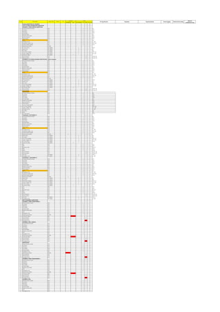 MODBUS IED IEC 61850 DI DO AI AO
Exiting SUSBTATION-01 ACADEMIC
11KV HT PANEL DISTRIBUTION SUBSTATION
INCOMER-1 FROM CENTRAL SUBSTATION
1 LR Switch Remote Position VFC 1 LR
2 On Status VFC 1 ON
3 Off Status VFC 1 OFF
4 Trip Status VFC 1 TRP
5 Spring Charge VFC 1 SC
6 Ready to Close (RTC) VFC 1 RTC
7 Service Position VFC 1 SER
8 Test Position VFC 1 TST
9 Earth VFC 1 ER
10 Emergency Trip VFC 1 E_TRP
11 Upstream breaker Trip VFC 1 UB_TRP
12 Control Supply Healthy VFC 1 CSH
13 Multifunction Meter RS 485 1
14 PT Fuse Failure IEC 61850 1 PTFF
15 Earth Fault IEC 61850 1 EF
16 DC Status IEC 61850 1 DC
17 Trip Circuit Healthy IEC 61850 1 TRP_CH
18 Under Voltage Trip IEC 61850 1 UV_TRP
19 Protection Relay IEC 61850 1
22 On Command VFC 1 CMD_ON
23 Off Command VFC 1 CMD_OFF
INCOMER-2 (TIE FEEDER INCOMER SUBSTATION-05 Sports Complex)
1 LR Switch Remote Position VFC 1 LR
2 On Status VFC 1 ON
3 Off Status VFC 1 OFF
4 Trip Status VFC 1 TRP
5 Spring Charge VFC 1 SC
6 Ready to Close (RTC) VFC 1 RTC
7 Service Position VFC 1 SER
8 Test Position VFC 1 TST
9 Earth VFC 1 ER
10 Emergency Trip VFC 1 E_TRP
11 Upstream breaker Trip VFC 1 UB_TRP
12 Control Supply Healthy VFC 1 CSH
13 Multifunction Meter RS 485 1
14 PT Fuse Failure IEC 61850 1 PTFF
15 Earth Fault IEC 61850 1 EF
16 DC Status IEC 61850 1 DC
17 Trip Circuit Healthy IEC 61850 1 TRP_CH
18 Under Voltage Trip IEC 61850 1 UV_TRP
19 Protection Relay IEC 61850 1
22 On Command VFC 1 CMD_ON
23 Off Command VFC 1 CMD_OFF
BUSCOUPLER
1 LR Switch Remote Position VFC 1 LR
2 On Status VFC 1 ON
3 Off Status VFC 1 OFF
4 Trip Status VFC 1 TRP
5 Spring Charge VFC 1 SC
6 Ready to Close (RTC) VFC 1 RTC
7 Service Position VFC 1 SER
8 Test Position VFC 1 TST
9 Control Supply Healthy VFC 1 CSH
10 Trip Circuit Healthy VFC 1 TRP_CH
11 Under Voltage Trip VFC 1 UV_TRP
12 Emergency Trip VFC 1 E_TRP
13 DC Status VFC 1 DC
14 Earth VFC 1 ER
15 PT Fuse Failure VFC 1 PTFF
Transfomer 1 (OUTGOING-1)
1 LR Switch Remote Position VFC 1 LR
2 On Status VFC 1 ON
3 Off Status VFC 1 OFF
4 Trip Status VFC 1 TRP
5 Spring Charge VFC 1 SC
6 Ready to Close (RTC) VFC 1 RTC
7 Service Position VFC 1 SER
8 Test Position VFC 1 TST
9 Earth VFC 1 ER
10 Emergency Trip VFC 1 E_TRP
11 Upstream breaker Trip VFC 1 UB_TRP
12 Control Supply Healthy VFC 1 CSH
13 Multifunction Meter RS 485 1
14 Earth Fault IEC 61850 1 EF
15 DC Status IEC 61850 1 DC
16 Trip Circuit Healthy IEC 61850 1 TRP_CH
17 Under Voltage Trip IEC 61850 1 UV_TRP
18 PT Fuse Failure IEC 61850 1 PTFF
19 Protection Relay IEC 61850 1
20 OTI VFC 1 OTI
21 WTI VFC 1 WTI
22 Buchholz relay VFC 1 BCH_R
23 PRV VFC 1 PRV
24 MOG VFC 1 MOG
25 On Command VFC 1 CMD_ON
26 Off Command VFC 1 CMD_OFF
27 Trip Coil IEC 61850 1 TRP_C
28 Emergency Trip IEC 61850 1 E_TRP
Transfomer 2 (OUTGOING-2)
1 LR Switch Remote Position VFC 1 LR
2 On Status VFC 1 ON
3 Off Status VFC 1 OFF
4 Trip Status VFC 1 TRP
5 Spring Charge VFC 1 SC
6 Ready to Close (RTC) VFC 1 RTC
7 Service Position VFC 1 SER
8 Test Position VFC 1 TST
9 Earth VFC 1 ER
10 Emergency Trip VFC 1 E_TRP
11 Upstream breaker Trip VFC 1 UB_TRP
12 Control Supply Healthy VFC 1 CSH
13 Multifunction Meter RS 485 1
14 Earth Fault IEC 61850 1 EF
15 DC Status IEC 61850 1 DC
16 Trip Circuit Healthy IEC 61850 1 TRP_CH
17 Under Voltage Trip IEC 61850 1 UV_TRP
18 PT Fuse Failure IEC 61850 1 PTFF
19 Protection Relay IEC 61850 1
20 OTI VFC 1 OTI
21 WTI VFC 1 WTI
22 Buchholz relay VFC 1 BCH_R
23 PRV VFC 1 PRV
24 MOG VFC 1 MOG
25 On Command VFC 1 CMD_ON
26 Off Command VFC 1 CMD_OFF
27 Trip Coil IEC 61850 1 TRP_C
28 Emergency Trip IEC 61850 1 E_TRP
MLTP (ACADAMIC SUBSTATION)
INCOMER-1 FROM TRANSFORMER-1
1 Remote Selector Switch VFC 1
2 On Status VFC 1
3 Off Status VFC 1
4 Trip Status VFC 1
5 Spring Charge VFC 1
6 Ready to Close (RTC) VFC 1
7 CSH VFC 1
8 Emergency Trip VFC 1
9 Multifunction Meter RS 485 1
10 Protection Relay IED 1
11 On Command VFC 1
12 Off Command VFC 1
13 Emergency Trip VFC 1
INCOMER-2 (DG1-750KVA)
1 Remote Selector Switch VFC 1
2 On Status VFC 1
3 Off Status VFC 1
4 Trip Status VFC 1
5 Spring Charge VFC 1
6 Ready to Close (RTC) VFC 1
7 CSH VFC 1
8 Emergency Trip VFC 1
9 Multifunction Meter RS 485 1
10 Protection Relay IED 1
11 On Command VFC 1
12 Off Command VFC 1
13 Emergency Trip VFC 1
BUSCOUPLER
1 Remote Selector Switch VFC 1
2 On Status VFC 1
3 Off Status VFC 1
4 Trip Status VFC 1
5 Spring Charge VFC 1
6 Emergency Trip VFC 1
7 Multifunction Meter RS 485 1
8 On Command VFC 1
9 Off Command VFC 1
10 Emergency Trip VFC 1
INCOMER-3 FROM TRANSFORMER-2
1 Remote Selector Switch VFC 1
2 On Status VFC 1
3 Off Status VFC 1
4 Trip Status VFC 1
5 Spring Charge VFC 1
6 Ready to Close (RTC) VFC 1
7 CSH VFC 1
8 Emergency Trip VFC 1
9 Multifunction Meter RS 485 1
10 Protection Relay IED 1
11 On Command VFC 1
12 Off Command VFC 1
13 Emergency Trip VFC 1
INCOMER-4 DG2
1 Remote Selector Switch VFC 1
2 On Status VFC 1
3 Off Status VFC 1
4 Trip Status VFC 1
5 Spring Charge VFC 1
6 Ready to Close (RTC) VFC 1
7 CSH VFC 1
8 Emergency Trip VFC 1
DEVICE TYPE
Sr.No. Description Signal Type FROM TO Historic
resolutions/Freq.
IO Tag Stucture Tag Name Tag Description Event Logging Historial Recording
 