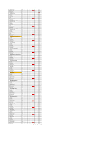 9 Multifunction Meter RS 485 1
10 Protection Relay IED 1
11 On Command VFC 1
12 Off Command VFC 1
13 Emergency Trip VFC 1
SPARE (O/G-1)
1 Remote Selector Switch VFC 1
2 On Status VFC 1
3 Off Status VFC 1
4 Trip Status VFC 1
5 Spring Charge VFC 1
6 Ready to Close (RTC) VFC 1
7 CSH VFC 1
9 Multifunction Meter RS 485 1
10 Protection Relay IED 1
11 On Command VFC 1
12 Off Command VFC 1
MLTP ACADEMIC FEED - 1 (O/G-2)
1 Remote Selector Switch VFC 1
2 On Status VFC 1
3 Off Status VFC 1
4 Trip Status VFC 1
5 Spring Charge VFC 1
6 Ready to Close (RTC) VFC 1
7 CSH VFC 1
9 Multifunction Meter RS 485 1
10 Protection Relay IED 1
11 On Command VFC 1
12 Off Command VFC 1
HVAC Plant Room Feed 2 (O/G-3)
1 Remote Selector Switch VFC 1
2 On Status VFC 1
3 Off Status VFC 1
4 Trip Status VFC 1
5 Spring Charge VFC 1
6 Ready to Close (RTC) VFC 1
7 CSH VFC 1
9 Multifunction Meter RS 485 1
10 Protection Relay IED 1
11 On Command VFC 1
12 Off Command VFC 1
ACADEMIC UPPER SPINE TTP PANEL (O/G-4)
1 On Status VFC 1
2 Off Status VFC 1
3 Trip Status VFC 1
4 Spring Charge VFC 1
5 Multifunction Meter RS 485 1
6 Protection Relay IED 1
7 On Command VFC 1
8 Off Command VFC 1
Auxilary DB (O/G-5)
1 On Status VFC 1
2 Off Status VFC 1
3 Trip Status VFC 1
4 Spring Charge VFC 1
5 Multifunction Meter RS 485 1
6 Protection Relay IED 1
7 On Command VFC 1
8 Off Command VFC 1
External Infra & Lighting (O/G-6)
1 On Status VFC 1
2 Off Status VFC 1
3 Trip Status VFC 1
4 Spring Charge VFC 1
5 Multifunction Meter RS 485 1
6 Protection Relay IED 1
7 On Command VFC 1
8 Off Command VFC 1
BALANCING TANK-B TO KAMAL SAGAR-B (O/G-7)
1 On Status VFC 1
2 Off Status VFC 1
3 Trip Status VFC 1
4 Spring Charge VFC 1
5 Multifunction Meter RS 485 1
6 Protection Relay IED 1
7 On Command VFC 1
8 Off Command VFC 1
Active Compansator 1 (O/G-8)
1 On Status VFC 1
2 Off Status VFC 1
3 Trip Status VFC 1
4 Spring Charge VFC 1
5 Multifunction Meter RS 485 1
6 Protection Relay IED 1
7 On Command VFC 1
8 Off Command VFC 1
Spare (O/G-9)
1 On Status VFC 1
2 Off Status VFC 1
3 Trip Status VFC 1
4 Spring Charge VFC 1
5 Multifunction Meter RS 485 1
6 Protection Relay IED 1
7 On Command VFC 1
8 Off Command VFC 1
Spare (O/G-10)
1 Remote Selector Switch VFC 1
2 On Status VFC 1
3 Off Status VFC 1
4 Trip Status VFC 1
5 Spring Charge VFC 1
6 Ready to Close (RTC) VFC 1
7 CSH VFC 1
9 Multifunction Meter RS 485 1
10 Protection Relay IED 1
11 On Command VFC 1
12 Off Command VFC 1
MLTP Acedmic Feed 2 (O/G-11)
1 Remote Selector Switch VFC 1
2 On Status VFC 1
3 Off Status VFC 1
4 Trip Status VFC 1
5 Spring Charge VFC 1
6 Ready to Close (RTC) VFC 1
7 CSH VFC 1
9 Multifunction Meter RS 485 1
10 Protection Relay IED 1
11 On Command VFC 1
12 Off Command VFC 1
HVAC Plant Feed 1 (O/G-12)
1 Remote Selector Switch VFC 1
2 On Status VFC 1
3 Off Status VFC 1
4 Trip Status VFC 1
5 Spring Charge VFC 1
6 Ready to Close (RTC) VFC 1
7 CSH VFC 1
9 Multifunction Meter RS 485 1
10 Protection Relay IED 1
11 On Command VFC 1
12 Off Command VFC 1
Active Compansator 2 (O/G-13)
1 Remote Selector Switch VFC 1
2 On Status VFC 1
3 Off Status VFC 1
4 Trip Status VFC 1
5 Spring Charge VFC 1
6 Multifunction Meter RS 485 1
7 Protection Relay IED 1
8 On Command VFC 1
9 Off Command VFC 1
Fire Fighting Panel (O/G-14)
1 Remote Selector Switch VFC 1
2 On Status VFC 1
3 Off Status VFC 1
4 Trip Status VFC 1
5 Spring Charge VFC 1
6 Multifunction Meter RS 485 1
7 Protection Relay IED 1
8 On Command VFC 1
9 Off Command VFC 1
Spare (O/G-15)
1 Remote Selector Switch VFC 1
2 On Status VFC 1
3 Off Status VFC 1
4 Trip Status VFC 1
5 Spring Charge VFC 1
6 Multifunction Meter RS 485 1
7 Protection Relay IED 1
8 On Command VFC 1
9 Off Command VFC 1
Spare (O/G-16)
1 Remote Selector Switch VFC 1
2 On Status VFC 1
3 Off Status VFC 1
4 Trip Status VFC 1
5 Spring Charge VFC 1
6 Ready to Close (RTC) VFC 1
7 CSH VFC 1
9 Multifunction Meter RS 485 1
10 Protection Relay IED 1
11 On Command VFC 1
12 Off Command VFC 1
25 24 24 199 55 0 0
 