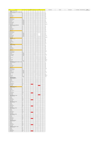 MODBUS IED IEC 61850 DI DO AI AO
EXISTING SUBSTATION-05 Sports
Complex
Incomer-1 (From/To SUB-STATION 1 ACADEMIC SPINE)
1 LR Switch Remote Position VFC 1 LR
2 On Status VFC 1 ON
3 Off Status VFC 1 OFF
4 Trip Status VFC 1 TRP
5 Spring Charge VFC 1 SC
6 Ready to Close (RTC) VFC 1 RTC
7 Service Position VFC 1 SER
8 Test Position VFC 1 TST
9 Earth VFC 1 ER
10 Emergency Trip VFC 1 E TRP
12 Control Supply Healthy VFC 1 CSH
13 Multifunction Meter RS 485 1
14 PT Fuse Failure IEC 61850 1 PTFF
15 Earth Fault IEC 61850 1 EF
16 DC Status IEC 61850 1 DC
17 Trip Circuit Healthy IEC 61850 1 TRP CH
18 Under Voltage Trip IEC 61850 1 UV TRP
19 Protection Relay IEC 61850 1
22 On Command IEC 61850 1 CMD ON
23 Off Command IEC 61850 1 CMD OFF
Incomer-1 ( From/To CSS LIBRARY AREA)
1 LR Switch Remote Position VFC 1 LR
2 On Status VFC 1 ON
3 Off Status VFC 1 OFF
4 Trip Status VFC 1 TRP
5 Spring Charge VFC 1 SC
6 Ready to Close (RTC) VFC 1 RTC
7 Service Position VFC 1 SER
8 Test Position VFC 1 TST
9 Earth VFC 1 ER
10 Emergency Trip VFC 1 E TRP
12 Control Supply Healthy VFC 1 CSH
13 Multifunction Meter RS 485 1
14 PT Fuse Failure IEC 61850 1 PTFF
15 Earth Fault IEC 61850 1 EF
16 DC Status IEC 61850 1 DC
17 Trip Circuit Healthy IEC 61850 1 TRP CH
18 Under Voltage Trip IEC 61850 1 UV TRP
19 Protection Relay IEC 61850 1
22 On Command VFC 1 CMD ON
23 Off Command VFC 1 CMD OFF
Bus Coupler
1 LR Switch Remote Position VFC 1 LR
2 On Status VFC 1 ON
3 Off Status VFC 1 OFF
4 Trip Status VFC 1 TRP
5 Spring Charge VFC 1 SC
6 Ready to Close (RTC) VFC 1 RTC
7 Earth VFC 1 ER
8 Emergency Trip VFC 1 E TRP
9 DC Status VFC 1 DC
Transfomer -1 (O/G-1)
1 LR Switch Remote Position VFC 1 LR
2 On Status VFC 1 ON
3 Off Status VFC 1 OFF
4 Trip Status VFC 1 TRP
5 Spring Charge VFC 1 SC
6 Ready to Close (RTC) VFC 1 RTC
7 Service Position VFC 1 SER
8 Test Position VFC 1 TST
9 Earth VFC 1 ER
10 Emergency Trip VFC 1 E TRP
11 Upstream breaker Trip VFC 1 UB TRP
12 Control Supply Healthy VFC 1 CSH
13 Multifunction Meter RS 485 1
14 Earth Fault IEC 61850 1 EF
15 DC Status IEC 61850 1 DC
16 Trip Circuit Healthy IEC 61850 1 TRP CH
17 Under Voltage Trip IEC 61850 1 UV TRP
18 Protection Relay IEC 61850 1
19 OTI VFC 1 OTI
20 WTI VFC 1 WTI
21 Buchholz relay VFC 1 BCH R
22 PRV VFC 1 PRV
23 MOG VFC 1 MOG
24 On Command VFC 1 CMD ON
25 Off Command VFC 1 CMD OFF
26 Trip Coil IEC 61850 1 TRP C
27 Emergency Trip IEC 61850 1 E TRP
SPARE TRANSFORMER (MOBILE / ON WHEEL) - (O/G-2)
1 LR Switch Remote Position VFC 1 LR
2 On Status VFC 1 ON
3 Off Status VFC 1 OFF
4 Trip Status VFC 1 TRP
5 Spring Charge VFC 1 SC
6 Ready to Close (RTC) VFC 1 RTC
7 Service Position VFC 1 SER
8 Test Position VFC 1 TST
9 Earth VFC 1 ER
10 Emergency Trip VFC 1 E TRP
11 Upstream breaker Trip VFC 1 UB TRP
12 Control Supply Healthy VFC 1 CSH
13 Multifunction Meter RS 485 1
14 Earth Fault IEC 61850 1 EF
15 DC Status IEC 61850 1 DC
16 Trip Circuit Healthy IEC 61850 1 TRP CH
17 Under Voltage Trip IEC 61850 1 UV TRP
18 Protection Relay IEC 61850 1
19 OTI VFC 1 OTI
20 WTI VFC 1 WTI
21 On Command VFC 1 CMD ON
22 Off Command VFC 1 CMD OFF
23 Trip Coil IEC 61850 1 TRP C
24 Emergency Trip IEC 61850 1 E TRP
MLTP (SPORTS COMPLEX)
INCOMER-1 (FROM TRAFO-1)
1 Remote Selector Switch VFC 1
2 On Status VFC 1
3 Off Status VFC 1
4 Trip Status VFC 1
5 Spring Charge VFC 1
6 Ready to Close (RTC) VFC 1
7 CSH VFC 1
8 Emergency Trip VFC 1
9 Multifunction Meter RS 485 1
10 Protection Relay IED 1
11 On Command VFC 1
12 Off Command VFC 1
13 Emergency Trip VFC
INCOMER-2 (1000kVA DG Set)
1 Remote Selector Switch VFC 1
2 On Status VFC 1
3 Off Status VFC 1
4 Trip Status VFC 1
5 Spring Charge VFC 1
6 Ready to Close (RTC) VFC 1
7 CSH VFC 1
8 Emergency Trip VFC 1
9 Multifunction Meter RS 485 1
10 Protection Relay IED 1
11 On Command VFC 1
12 Off Command VFC 1
13 Emergency Trip VFC 1
SPORTS CENTER FEED - 1 (O/G-1)
1 Remote Selector Switch VFC 1
2 On Status VFC 1
3 Off Status VFC 1
4 Trip Status VFC 1
5 Spring Charge VFC 1
6 Multifunction Meter RS 485 1
7 Protection Relay IED 1
8 On Command VFC 1
9 Off Command VFC 1
SPORTS CENTER FEED -2 (O/G-2)
1 Remote Selector Switch VFC 1
2 On Status VFC 1
3 Off Status VFC 1
4 Trip Status VFC 1
5 Spring Charge VFC 1
6 Multifunction Meter RS 485 1
7 Protection Relay IED 1
8 On Command VFC 1
9 Off Command VFC 1
FACULTY CLUB FEED - 1 (O/G-3)
1 Remote Selector Switch VFC 1
2 On Status VFC 1
3 Off Status VFC 1
4 Trip Status VFC 1
5 Spring Charge VFC 1
6 Multifunction Meter RS 485 1
7 Protection Relay IED 1
8 On Command VFC 1
9 Off Command VFC 1
FACULTY CLUB FEED - 2 (O/G-4)
1 Remote Selector Switch VFC 1
2 On Status VFC 1
3 Off Status VFC 1
4 Trip Status VFC 1
5 Spring Charge VFC 1
6 Multifunction Meter RS 485 1
7 Protection Relay IED 1
8 On Command VFC 1
9 Off Command VFC 1
AUXILIARYV TPN DB (O/G-5)
1 Remote Selector Switch VFC 1
2 On Status VFC 1
3 Off Status VFC 1
4 Trip Status VFC 1
5 Spring Charge VFC 1
6 Multifunction Meter RS 485 1
7 Protection Relay IED 1
8 On Command VFC 1
9 Off Command VFC 1
COMMERCIAL CENTER FEED - 1 (O/G-6)
1 Remote Selector Switch VFC 1
2 On Status VFC 1
3 Off Status VFC 1
4 Trip Status VFC 1
5 Spring Charge VFC 1
6 Multifunction Meter RS 485 1
7 Protection Relay IED 1
8 On Command VFC 1
TYPE
Sr.No. Description Signal Type FROM TO
DEVICE Historic
resolutions/Freq.
IO Tag Stucture Tag Name Tag Description Event Logging Historial Recording
 