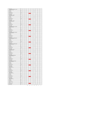 9 Off Command VFC 1
COMMERCIAL CENTER FEED - 2 (O/G-7)
1 Remote Selector Switch VFC 1
2 On Status VFC 1
3 Off Status VFC 1
4 Trip Status VFC 1
5 Spring Charge VFC 1
6 Multifunction Meter RS 485 1
7 Protection Relay IED 1
8 On Command VFC 1
9 Off Command VFC 1
SCHOOL FEED - 1 (O/G-8)
1 Remote Selector Switch VFC 1
2 On Status VFC 1
3 Off Status VFC 1
4 Trip Status VFC 1
5 Spring Charge VFC 1
6 Multifunction Meter RS 485 1
7 Protection Relay IED 1
8 On Command VFC 1
9 Off Command VFC 1
SCHOOL FEED - 1 (O/G-9)
1 Remote Selector Switch VFC 1
2 On Status VFC 1
3 Off Status VFC 1
4 Trip Status VFC 1
5 Spring Charge VFC 1
6 Multifunction Meter RS 485 1
7 Protection Relay IED 1
8 On Command VFC 1
9 Off Command VFC 1
CAMPUS AMENITIES FEED - 1 (O/G-10)
1 Remote Selector Switch VFC 1
2 On Status VFC 1
3 Off Status VFC 1
4 Trip Status VFC 1
5 Spring Charge VFC 1
6 Multifunction Meter RS 485 1
7 Protection Relay IED 1
8 On Command VFC 1
9 Off Command VFC 1
CAMPUS AMENITIES FEED - 2 (O/G-11)
1 Remote Selector Switch VFC 1
2 On Status VFC 1
3 Off Status VFC 1
4 Trip Status VFC 1
5 Spring Charge VFC 1
6 Multifunction Meter RS 485 1
7 Protection Relay IED 1
8 On Command VFC 1
9 Off Command VFC 1
EXTERNAL INFRA & LIGHTING (O/G-12)
1 Remote Selector Switch VFC 1
2 On Status VFC 1
3 Off Status VFC 1
4 Trip Status VFC 1
5 Spring Charge VFC 1
6 Multifunction Meter RS 485 1
7 Protection Relay IED 1
8 On Command VFC 1
9 Off Command VFC 1
EXTERNAL INFRA & LIGHTING (O/G-13)
1 Remote Selector Switch VFC 1
2 On Status VFC 1
3 Off Status VFC 1
4 Trip Status VFC 1
5 Spring Charge VFC 1
6 Multifunction Meter RS 485 1
7 Protection Relay IED 1
8 On Command VFC 1
9 Off Command VFC 1
Plumbing Spare (O/G-14)
1 Remote Selector Switch VFC 1
2 On Status VFC 1
3 Off Status VFC 1
4 Trip Status VFC 1
5 Spring Charge VFC 1
6 Multifunction Meter RS 485 1
7 Protection Relay IED 1
8 On Command VFC 1
9 Off Command VFC 1
FIRE FIGHTING PANEL (O/G-15)
1 Remote Selector Switch VFC 1
2 On Status VFC 1
3 Off Status VFC 1
4 Trip Status VFC 1
5 Spring Charge VFC 1
6 Multifunction Meter RS 485 1
7 Protection Relay IED 1
8 On Command VFC 1
9 Off Command VFC 1
ACTIVE COMPENSATOR (O/G-16)
1 Remote Selector Switch VFC 1
2 On Status VFC 1
3 Off Status VFC 1
4 Trip Status VFC 1
5 Spring Charge VFC 1
6 Multifunction Meter RS 485 1
7 Protection Relay IED 1
8 On Command VFC 1
9 Off Command VFC 1
Spare (O/G-17)
1 Remote Selector Switch VFC 1
2 On Status VFC 1
3 Off Status VFC 1
4 Trip Status VFC 1
5 Spring Charge VFC 1
6 Multifunction Meter RS 485 1
7 Protection Relay IED 1
8 On Command VFC 1
9 Off Command VFC 1
Spare (O/G-18)
1 Remote Selector Switch VFC 1
2 On Status VFC 1
3 Off Status VFC 1
4 Trip Status VFC 1
5 Spring Charge VFC 1
6 Multifunction Meter RS 485 1
7 Protection Relay IED 1
8 On Command VFC 1
9 Off Command VFC 1
Spare (O/G-19)
1 Remote Selector Switch VFC 1
2 On Status VFC 1
3 Off Status VFC 1
4 Trip Status VFC 1
5 Spring Charge VFC 1
6 Ready to Close (RTC) VFC 1
7 CSH VFC 1
9 Multifunction Meter RS 485 1
10 Protection Relay IED 1
11 On Command VFC 1
12 Off Command VFC 1
25 24 27 175 47 0 0
 