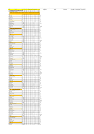 MODBUS IED IEC 61850 DI DO AI AO
EXISTING SUBSTATION-02 INTERNATIONAL CENTER or south
11KV HT PANEL DISTRIBUTION S/S
LOC:INTERNATIONAL CENTER ZONE
1 LR Switch Remote Position VFC 1 LR
2 On Status VFC 1 ON
3 Off Status VFC 1 OFF
4 Trip Status VFC 1 TRP
5 Spring Charge VFC 1 SC
6 Ready to Close (RTC) VFC 1 RTC
7 Service Position VFC 1 SER
8 Test Position VFC 1 TST
9 Earth VFC 1 ER
10 Emergency Trip VFC 1 E TRP
11 Control Supply Healthy VFC 1 CSH
12 PT Fuse Failure IEC 61850 1 PTFF
13 Earth Fault IEC 61850 1 EF
14 Trip Circuit Healthy IEC 61850 1 TRP CH
15 Under Voltage Trip IEC 61850 1 UV TRP
16 Multifunction Meter RS 485 1
17 Protection Relay IEC 61850 1
18 On Command IEC 61850 1 CMD ON
19 Off Command IEC 61850 1 CMD OFF
20 Trip Coil IEC 61850 1 TRP C
21 Emergency Trip IEC 61850 1 E TRP
INCOMER-2 (FROM/TO EXISTING ORC SUB-STATION)
1 LR Switch Remote Position VFC 1 LR
2 On Status VFC 1 ON
3 Off Status VFC 1 OFF
4 Trip Status VFC 1 TRP
5 Spring Charge VFC 1 SC
6 Ready to Close (RTC) VFC 1 RTC
7 Service Position VFC 1 SER
8 Test Position VFC 1 TST
9 Earth VFC 1 ER
10 Emergency Trip VFC 1 E TRP
11 Control Supply Healthy VFC 1 CSH
12 PT Fuse Failure IEC 61850 1 PTFF
13 Earth Fault IEC 61850 1 EF
14 Trip Circuit Healthy IEC 61850 1 TRP CH
15 Under Voltage Trip IEC 61850 1 UV TRP
16 Multifunction Meter RS 485 1
17 Protection Relay IEC 61850 1
18 On Command IEC 61850 1 CMD ON
19 Off Command IEC 61850 1 CMD OFF
20 Trip Coil IEC 61850 1 TRP C
21 Emergency Trip IEC 61850 1 E TRP
TRANSFORMER - 1 (O/G-1)
1 LR Switch Remote Position VFC 1 LR
2 On Status VFC 1 ON
3 Off Status VFC 1 OFF
4 Trip Status VFC 1 TRP
5 Spring Charge VFC 1 SC
6 Ready to Close (RTC) VFC 1 RTC
7 Service Position VFC 1 SER
8 Test Position VFC 1 TST
9 Earth VFC 1 ER
10 Emergency Trip VFC 1 E TRP
11 Upstream breaker Trip VFC 1 UB TRP
12 Control Supply Healthy VFC 1 CSH
13 Multifunction Meter RS 485 1
14 Earth Fault IEC 61850 1 EF
15 DC Status IEC 61850 1 DC
16 Trip Circuit Healthy IEC 61850 1 TRP CH
17 Under Voltage Trip IEC 61850 1 UV TRP
18 Protection Relay IEC 61850 1
19 OTI VFC 1 OTI
20 WTI VFC 1 WTI
24 On Command VFC 1 CMD ON
25 Off Command VFC 1 CMD OFF
26 Trip Coil IEC 61850 1 TRP C
27 Emergency Trip IEC 61850 1 E TRP
TRANSFORMER - 2 (O/G-2)
1 LR Switch Remote Position VFC 1 LR
2 On Status VFC 1 ON
3 Off Status VFC 1 OFF
4 Trip Status VFC 1 TRP
5 Spring Charge VFC 1 SC
6 Ready to Close (RTC) VFC 1 RTC
7 Service Position VFC 1 SER
8 Test Position VFC 1 TST
9 Earth VFC 1 ER
10 Emergency Trip VFC 1 E TRP
11 Upstream breaker Trip VFC 1 UB TRP
12 Control Supply Healthy VFC 1 CSH
13 Multifunction Meter RS 485 1
14 Earth Fault IEC 61850 1 EF
15 DC Status IEC 61850 1 DC
16 Trip Circuit Healthy IEC 61850 1 TRP CH
17 Under Voltage Trip IEC 61850 1 UV TRP
18 Protection Relay IEC 61850 1
19 OTI VFC 1 OTI
20 WTI VFC 1 WTI
21 On Command VFC 1 CMD ON
22 Off Command VFC 1 CMD OFF
23 Trip Coil IEC 61850 1 TRP C
24 Emergency Trip IEC 61850 1 E TRP
CSS LIBRARY - RMU
RMU01 - SS OUTREACH SUB-STATION - 02 (International Center)
1 LR Switch Remote Position VFC 1 LR
2 On Status VFC 1 ON
3 Off Status VFC 1 OFF
4 Trip Status VFC 1 TRP
5 Spring Charge VFC 1 SC
6 Ready to Close (RTC) VFC 1 RTC
7 Service Position VFC 1 SER
8 Test Position VFC 1 TST
9 Earth VFC 1 ER
10 Emergency Trip VFC 1 E TRP
11 Control Supply Healthy VFC 1 CSH
12 Earth Fault IEC 61850 1 PTFF
13 PT Fuse Failure IEC 61850 1 EF
14 Trip Circuit Healthy IEC 61850 1 TRP CH
15 Under Voltage Trip IEC 61850 1 UV TRP
16 Protection Relay IEC 61850 1
17 On Command VFC 1 CMD ON
18 Off Command VFC 1 CMD OFF
19 Trip Coil IEC 61850 1 TRP C
20 Emergency Trip IEC 61850 1 E TRP
RMU01 - SS OUTREACH CENTRAL SUB-STATION
1 LR Switch Remote Position VFC 1 LR
2 On Status VFC 1 ON
3 Off Status VFC 1 OFF
4 Trip Status VFC 1 TRP
5 Spring Charge VFC 1 SC
6 Ready to Close (RTC) VFC 1 RTC
7 Service Position VFC 1 SER
8 Test Position VFC 1 TST
9 Earth VFC 1 ER
10 Emergency Trip VFC 1 E TRP
11 Control Supply Healthy VFC 1 CSH
12 Earth Fault IEC 61850 1 PTFF
13 PT Fuse Failure IEC 61850 1 EF
14 Trip Circuit Healthy IEC 61850 1 TRP CH
15 Under Voltage Trip IEC 61850 1 UV TRP
16 Protection Relay IEC 61850 1
17 On Command VFC 1 CMD ON
18 Off Command VFC 1 CMD OFF
19 Trip Coil IEC 61850 1 TRP C
20 Emergency Trip IEC 61850 1 E TRP
RMU01 - SS OUTREACH Spare 1
1 LR Switch Remote Position VFC 1 LR
2 On Status VFC 1 ON
3 Off Status VFC 1 OFF
4 Trip Status VFC 1 TRP
5 Spring Charge VFC 1 SC
6 Ready to Close (RTC) VFC 1 RTC
7 Service Position VFC 1 SER
8 Test Position VFC 1 TST
9 Earth VFC 1 ER
10 Emergency Trip VFC 1 E TRP
11 Control Supply Healthy VFC 1 CSH
12 Earth Fault IEC 61850 1 PTFF
13 PT Fuse Failure IEC 61850 1 EF
14 Trip Circuit Healthy IEC 61850 1 TRP CH
15 Under Voltage Trip IEC 61850 1 UV TRP
16 Protection Relay IEC 61850 1
17 On Command VFC 1 CMD ON
18 Off Command VFC 1 CMD OFF
19 Trip Coil IEC 61850 1 TRP C
20 Emergency Trip IEC 61850 1 E TRP
RMU01 - SS OUTREACH Spare 2
1 LR Switch Remote Position VFC 1 LR
2 On Status VFC 1 ON
3 Off Status VFC 1 OFF
4 Trip Status VFC 1 TRP
5 Spring Charge VFC 1 SC
6 Ready to Close (RTC) VFC 1 RTC
7 Service Position VFC 1 SER
8 Test Position VFC 1 TST
9 Earth VFC 1 ER
10 Emergency Trip VFC 1 E TRP
11 Control Supply Healthy VFC 1 CSH
12 Earth Fault IEC 61850 1 PTFF
INCOMER-1 (FROM/TO CSS LIBRARY)- INCOMER 11kv CABLE LINE TO BE LAID BY EPC CONTRCATOR TO COMPLETE THE RING NETWORK
TYPE
Sr.No. Description Signal Type FROM TO
DEVICE Historic
resolutions/Freq.
IO Tag Stucture Tag Name Tag Description Event Logging Historial Recording
 