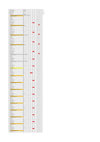 13 PT Fuse Failure IEC 61850 1 EF
14 Trip Circuit Healthy IEC 61850 1 TRP CH
15 Under Voltage Trip IEC 61850 1 UV TRP
16 Protection Relay IEC 61850 1
17 On Command VFC 1 CMD ON
18 Off Command VFC 1 CMD OFF
19 Trip Coil IEC 61850 1 TRP C
20 Emergency Trip IEC 61850 1 E TRP
MLTP (IC & CI)LOC: SUB-STATION INTERNATIONAL CENTER RUNNING LOAD: 655 KW
INCOMER-1 (FROM TRAFO-1)
1 Remote Selector Switch VFC 1
2 On Status VFC 1
3 Off Status VFC 1
4 Trip Status VFC 1
5 Spring Charge VFC 1
6 Ready to Close (RTC) VFC 1
7 CSH VFC 1
8 Emergency Trip VFC 1
9 Multifunction Meter RS 485 1
10 Protection Relay IED 1
11 On Command VFC 1
12 Off Command VFC 1
13 Emergency Trip VFC 1
INCOMER-2 SUB-STATION INTERNATIONAL CENTER 1000kVA DG-1
1 Remote Selector Switch VFC 1
2 On Status VFC 1
3 Off Status VFC 1
4 Trip Status VFC 1
5 Spring Charge VFC 1
6 Ready to Close (RTC) VFC 1
7 CSH VFC 1
8 Emergency Trip VFC 1
9 Multifunction Meter RS 485 1
10 Protection Relay IED 1
11 On Command VFC 1
12 Off Command VFC 1
13 Emergency Trip VFC 1
INCOMER-3- SUB-STATION INTERNATIONAL CENTER ACB 1250A ,4P, 50KA LSIG
1 Remote Selector Switch VFC 1
2 On Status VFC 1
3 Off Status VFC 1
4 Trip Status VFC 1
5 Spring Charge VFC 1
6 Ready to Close (RTC) VFC 1
7 CSH VFC 1
8 Emergency Trip VFC 1
9 Multifunction Meter RS 485 1
10 Protection Relay IED 1
11 On Command VFC 1
12 Off Command VFC 1
13 Emergency Trip VFC 1
INCOMER-4-SUB-STATION INTERNATIONAL CENTER 1000kVA DG-2
1 Remote Selector Switch VFC 1
2 On Status VFC 1
3 Off Status VFC 1
4 Trip Status VFC 1
5 Spring Charge VFC 1
6 Ready to Close (RTC) VFC 1
7 CSH VFC 1
8 Emergency Trip VFC 1
9 Multifunction Meter RS 485 1
10 Protection Relay IED 1
11 On Command VFC 1
12 Off Command VFC 1
13 Emergency Trip VFC 1
SUB-STATION INTERNATIONAL CENTER ACB 1250A ,4P, 50KA LSIG (SPARE)
1 Remote Selector Switch VFC 1
2 On Status VFC 1
3 Off Status VFC 1
4 Trip Status VFC 1
5 Spring Charge VFC 1
6 Multifunction Meter RS 485 1
7 Protection Relay IED 1
8 On Command VFC 1
9 Off Command VFC 1
SUB-STATION INTERNATIONAL CENTER ACB 1250A ,4P, 50KA LSIG (SPARE)
1 Remote Selector Switch VFC 1
2 On Status VFC 1
3 Off Status VFC 1
4 Trip Status VFC 1
5 Spring Charge VFC 1
6 Multifunction Meter RS 485 1
7 Protection Relay IED 1
8 On Command VFC 1
9 Off Command VFC 1
Bus Coupler
1 Remote Selector Switch VFC 1
2 On Status VFC 1
3 Off Status VFC 1
4 Trip Status VFC 1
5 Spring Charge VFC 1
6 Emergency Trip VFC 1
7 Multifunction Meter RS 485 1
8 On Command VFC 1
9 Off Command VFC 1
10 Emergency Trip VFC 1
Spare - (O/G-1)
1 Remote Selector Switch VFC 1
2 On Status VFC 1
3 Off Status VFC 1
4 Trip Status VFC 1
5 Spring Charge VFC 1
6 Multifunction Meter RS 485 1
7 Protection Relay IED 1
8 On Command VFC 1
9 Off Command VFC 1
INTERNATIONAL CENTER FEED - 1 (O/G-2)
1 Remote Selector Switch VFC 1
2 On Status VFC 1
3 Off Status VFC 1
4 Trip Status VFC 1
5 Spring Charge VFC 1
6 Multifunction Meter RS 485 1
7 Protection Relay IED 1
8 On Command VFC 1
9 Off Command VFC 1
ADMINISTRATIVE BLOCK FEED - 2 (O/G-3)
1 Remote Selector Switch VFC 1
2 On Status VFC 1
3 Off Status VFC 1
4 Trip Status VFC 1
5 Spring Charge VFC 1
6 Multifunction Meter RS 485 1
7 Protection Relay IED 1
8 On Command VFC 1
9 Off Command VFC 1
CAMPUS IN FEED - 1 (O/G-4)
1 Remote Selector Switch VFC 1
2 On Status VFC 1
3 Off Status VFC 1
4 Trip Status VFC 1
5 Spring Charge VFC 1
6 Multifunction Meter RS 485 1
7 Protection Relay IED 1
8 On Command VFC 1
9 Off Command VFC 1
AUDITORIUM FEED - 2 (O/G-5)
1 Remote Selector Switch VFC 1
2 On Status VFC 1
3 Off Status VFC 1
4 Trip Status VFC 1
5 Spring Charge VFC 1
6 Multifunction Meter RS 485 1
7 Protection Relay IED 1
8 On Command VFC 1
9 Off Command VFC 1
AUXILLARY VTPNDB (O/G-6)
1 Remote Selector Switch VFC 1
2 On Status VFC 1
3 Off Status VFC 1
4 Trip Status VFC 1
5 Spring Charge VFC 1
6 Multifunction Meter RS 485 1
7 Protection Relay IED 1
8 On Command VFC 1
9 Off Command VFC 1
COMMUNICATION CENTER FEED - 1 (O/G-7)
1 Remote Selector Switch VFC 1
2 On Status VFC 1
3 Off Status VFC 1
4 Trip Status VFC 1
5 Spring Charge VFC 1
6 Multifunction Meter RS 485 1
7 Protection Relay IED 1
8 On Command VFC 1
9 Off Command VFC 1
Spare - (O/G-8)
1 Remote Selector Switch VFC 1
2 On Status VFC 1
3 Off Status VFC 1
4 Trip Status VFC 1
5 Spring Charge VFC 1
6 Multifunction Meter RS 485 1
7 Protection Relay IED 1
8 On Command VFC 1
9 Off Command VFC 1
ACTIVE COMPENSATOR 1 (O/G-9)
1 Remote Selector Switch VFC 1
2 On Status VFC 1
 