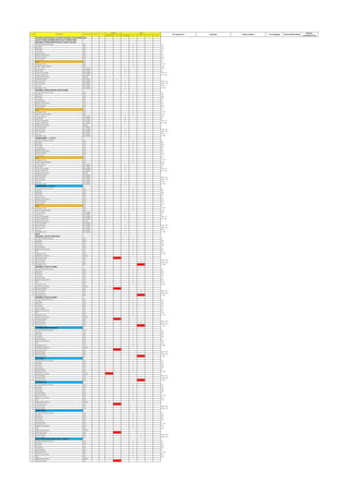 MODBUS IED IEC 61850 DI DO AI AO
EXISTING SUBSTATION-04 (STUDENT HOUSING)- FOR INTEGRATION
11KV HT PANEL DISTRIBUTION S/S LOC: STUDENT ZONE
INCOMER-1 (FROM SUBSTATION-03 (Faculty Housing))
1 LR Switch Remote Position VFC 1 LR
2 On Status VFC 1 ON
3 Off Status VFC 1 OFF
4 Trip Status VFC 1 TRP
5 Spring Charge VFC 1 SC
6 Ready to Close (RTC) VFC 1 RTC
7 Service Position VFC 1 SER
8 Test Position VFC 1 TST
9 Earth VFC 1 ER
10 Emergency Trip VFC 1 E TRP
11 Control Supply Healthy VFC 1 CSH
12 PT Fuse Failure IEC 61850 1 PTFF
13 Earth Fault IEC 61850 1 EF
14 Trip Circuit Healthy IEC 61850 1 TRP CH
15 Under Voltage Trip IEC 61850 1 UV TRP
16 Multifunction Meter RS 485 1
17 Protection Relay IEC 61850 1
18 On Command IEC 61850 1 CMD ON
19 Off Command IEC 61850 1 CMD OFF
20 Trip Coil IEC 61850 1 TRP C
21 Emergency Trip IEC 61850 1 E TRP
INCOMER-2 (FROM CENTRAL SUB-STATION)
1 LR Switch Remote Position VFC 1 LR
2 On Status VFC 1 ON
3 Off Status VFC 1 OFF
4 Trip Status VFC 1 TRP
5 Spring Charge VFC 1 SC
6 Ready to Close (RTC) VFC 1 RTC
7 Service Position VFC 1 SER
8 Test Position VFC 1 TST
9 Earth VFC 1 ER
10 Emergency Trip VFC 1 E TRP
11 Control Supply Healthy VFC 1 CSH
12 PT Fuse Failure IEC 61850 1 PTFF
13 Earth Fault IEC 61850 1 EF
14 Trip Circuit Healthy IEC 61850 1 TRP CH
15 Under Voltage Trip IEC 61850 1 UV TRP
16 Multifunction Meter RS 485 1
17 Protection Relay IEC 61850 1
18 On Command IEC 61850 1 CMD ON
19 Off Command IEC 61850 1 CMD OFF
20 Trip Coil IEC 61850 1 TRP C
21 Emergency Trip IEC 61850 1 E TRP
TRANSFORMER - 1 (O/G-1)
1 LR Switch Remote Position VFC 1 LR
2 On Status VFC 1 ON
3 Off Status VFC 1 OFF
4 Trip Status VFC 1 TRP
5 Spring Charge VFC 1 SC
6 Ready to Close (RTC) VFC 1 RTC
7 Service Position VFC 1 SER
8 Test Position VFC 1 TST
9 Earth VFC 1 ER
10 Emergency Trip VFC 1 E TRP
11 Control Supply Healthy VFC 1 CSH
12 PT Fuse Failure IEC 61850 1 PTFF
13 Earth Fault IEC 61850 1 EF
14 Trip Circuit Healthy IEC 61850 1 TRP CH
15 Under Voltage Trip IEC 61850 1 UV TRP
16 Multifunction Meter RS 485 1
17 Protection Relay IEC 61850 1
18 On Command IEC 61850 1 CMD ON
19 Off Command IEC 61850 1 CMD OFF
20 Trip Coil IEC 61850 1 TRP C
21 Emergency Trip IEC 61850 1 E TRP
TRANSFORMER - 2 (O/G-2)
1 LR Switch Remote Position VFC 1 LR
2 On Status VFC 1 ON
3 Off Status VFC 1 OFF
4 Trip Status VFC 1 TRP
5 Spring Charge VFC 1 SC
6 Ready to Close (RTC) VFC 1 RTC
7 Service Position VFC 1 SER
8 Test Position VFC 1 TST
9 Earth VFC 1 ER
10 Emergency Trip VFC 1 E TRP
11 Control Supply Healthy VFC 1 CSH
12 PT Fuse Failure IEC 61850 1 PTFF
13 Earth Fault IEC 61850 1 EF
14 Trip Circuit Healthy IEC 61850 1 TRP CH
15 Under Voltage Trip IEC 61850 1 UV TRP
16 Multifunction Meter RS 485 1
17 Protection Relay IEC 61850 1
18 On Command IEC 61850 1 CMD ON
19 Off Command IEC 61850 1 CMD OFF
20 Trip Coil IEC 61850 1 TRP C
21 Emergency Trip IEC 61850 1 E TRP
MLTP
INCOMER-1 (DG SET PROVISION)
1 LR Switch Remote Position VFC 1 LR
2 On Status VFC 1 ON
3 Off Status VFC 1 OFF
4 Trip Status VFC 1 TRP
5 Spring Charge VFC 1 SC
6 Ready to Close (RTC) VFC 1 RTC
7 CSH VFC 1 CSH
8 Emergency Trip VFC 1 E TRP
9 Multifunction Meter RS 485 1
10 Protection Relay IED 1
11 On Command VFC 1 CMD ON
12 Off Command VFC 1 CMD OFF
13 Emergency Trip IED 1 E TRP
INCOMER-2 (11KV HT PANEL)
1 LR Switch Remote Position VFC 1 LR
2 On Status VFC 1 ON
3 Off Status VFC 1 OFF
4 Trip Status VFC 1 TRP
5 Spring Charge VFC 1 SC
6 Ready to Close (RTC) VFC 1 RTC
7 CSH VFC 1 CSH
8 Emergency Trip VFC 1 E TRP
9 Multifunction Meter RS 485 1
10 Protection Relay IED 1
11 On Command VFC 1 CMD ON
12 Off Command VFC 1 CMD OFF
13 Emergency Trip IED 1 E TRP
INCOMER-3 (11KV HT PANEL)
1 LR Switch Remote Position VFC 1 LR
2 On Status VFC 1 ON
3 Off Status VFC 1 OFF
4 Trip Status VFC 1 TRP
5 Spring Charge VFC 1 SC
6 Ready to Close (RTC) VFC 1 RTC
7 CSH VFC 1 CSH
8 Emergency Trip VFC 1 E TRP
9 Multifunction Meter RS 485 1
10 Protection Relay IED 1
11 On Command VFC 1 CMD ON
12 Off Command VFC 1 CMD OFF
13 Emergency Trip IED 1 E TRP
INCOMER-4 (DG Set Provision)
1 LR Switch Remote Position VFC 1 LR
2 On Status VFC 1 ON
3 Off Status VFC 1 OFF
4 Trip Status VFC 1 TRP
5 Spring Charge VFC 1 SC
6 Ready to Close (RTC) VFC 1 RTC
7 CSH VFC 1 CSH
8 Emergency Trip VFC 1 E TRP
9 Multifunction Meter RS 485 1
10 Protection Relay IED 1
11 On Command VFC 1 CMD ON
12 Off Command VFC 1 CMD OFF
13 Emergency Trip IED 1 E TRP
Bus Coupler
1 LR Switch Remote Position VFC 1 LR
2 On Status VFC 1 ON
3 Off Status VFC 1 OFF
4 Trip Status VFC 1 TRP
5 Spring Charge VFC 1 SC
6 Emergency Trip VFC 1 E TRP
7 Multifunction Meter RS 485 1
8 On Command VFC 1 CMD ON
9 Off Command VFC 1 CMD OFF
10 Emergency Trip VFC 1 E TRP
SPARE (O/G-1)
1 LR Switch Remote Position VFC 1 LR
2 On Status VFC 1 ON
3 Off Status VFC 1 OFF
4 Trip Status VFC 1 TRP
5 Spring Charge VFC 1 SC
6 Emergency Trip VFC 1 E TRP
7 Ready to Close (RTC) VFC 1 RTC
8 CSH VFC 1 CSH
9 Multifunction Meter RS 485 1
10 Protection Relay IED 1
11 On Command VFC 1 CMD ON
12 Off Command VFC 1 CMD OFF
SPARE (O/G-2)
1 LR Switch Remote Position VFC 1 LR
2 On Status VFC 1 ON
3 Off Status VFC 1 OFF
4 Trip Status VFC 1 TRP
5 Spring Charge VFC 1 SC
6 Emergency Trip VFC 1 E TRP
7 Ready to Close (RTC) VFC 1 RTC
8 CSH VFC 1 CSH
9 Multifunction Meter RS 485 1
10 Protection Relay IED 1
11 On Command VFC 1 CMD ON
12 Off Command VFC 1 CMD OFF
HVAC PLANT ROOM HOSTEL FEED- 2 (O/G-3)
1 LR Switch Remote Position VFC 1 LR
2 On Status VFC 1 ON
3 Off Status VFC 1 OFF
4 Trip Status VFC 1 TRP
5 Spring Charge VFC 1 SC
6 Emergency Trip VFC 1 E TRP
7 Ready to Close (RTC) VFC 1 RTC
8 CSH VFC 1 CSH
9 Multifunction Meter RS 485 1
10 Protection Relay IED 1
TYPE
Sr.No. Description Signal Type FROM TO
DEVICE Historic
resolutions/Freq.
IO Tag Stucture Tag Name Tag Description Event Logging Historial Recording
 