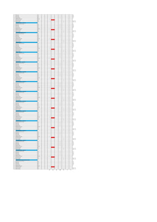 2 On Status VFC 1 ON
3 Off Status VFC 1 OFF
4 Trip Status VFC 1 TRP
5 Spring Charge VFC 1 SC
6 Multifunction Meter RS 485 1
7 Protection Relay IED 1
8 On Command VFC 1 CMD ON
9 Off Command VFC 1 CMD OFF
CLUSTER 7 FEED - 1 (O/G-21)
1 LR Switch Remote Position VFC 1 LR
2 On Status VFC 1 ON
3 Off Status VFC 1 OFF
4 Trip Status VFC 1 TRP
5 Spring Charge VFC 1 SC
6 Multifunction Meter RS 485 1
7 Protection Relay IED 1
8 On Command VFC 1 CMD ON
9 Off Command VFC 1 CMD OFF
AUXILLARY VTPNDB (O/G-22)
1 LR Switch Remote Position VFC 1 LR
2 On Status VFC 1 ON
3 Off Status VFC 1 OFF
4 Trip Status VFC 1 TRP
5 Spring Charge VFC 1 SC
6 Multifunction Meter RS 485 1
7 Protection Relay IED 1
8 On Command VFC 1 CMD ON
9 Off Command VFC 1 CMD OFF
SPARE (O/G-23)
1 LR Switch Remote Position VFC 1 LR
2 On Status VFC 1 ON
3 Off Status VFC 1 OFF
4 Trip Status VFC 1 TRP
5 Spring Charge VFC 1 SC
6 Multifunction Meter RS 485 1
7 Protection Relay IED 1
8 On Command VFC 1 CMD ON
9 Off Command VFC 1 CMD OFF
SPARE (O/G-24)
1 LR Switch Remote Position VFC 1 LR
2 On Status VFC 1 ON
3 Off Status VFC 1 OFF
4 Trip Status VFC 1 TRP
5 Spring Charge VFC 1 SC
6 Multifunction Meter RS 485 1
7 Protection Relay IED 1
8 On Command VFC 1 CMD ON
9 Off Command VFC 1 CMD OFF
DINNING FEED - 2 (O/G-25)
1 LR Switch Remote Position VFC 1 LR
2 On Status VFC 1 ON
3 Off Status VFC 1 OFF
4 Trip Status VFC 1 TRP
5 Spring Charge VFC 1 SC
6 Multifunction Meter RS 485 1
7 Protection Relay IED 1
8 On Command VFC 1 CMD ON
9 Off Command VFC 1 CMD OFF
CLUSTER 1 FEED - 2 (O/G-26)
1 LR Switch Remote Position VFC 1 LR
2 On Status VFC 1 ON
3 Off Status VFC 1 OFF
4 Trip Status VFC 1 TRP
5 Spring Charge VFC 1 SC
6 Multifunction Meter RS 485 1
7 Protection Relay IED 1
8 On Command VFC 1 CMD ON
9 Off Command VFC 1 CMD OFF
CLUSTER 2 FEED - 2 (O/G-27)
1 LR Switch Remote Position VFC 1 LR
2 On Status VFC 1 ON
3 Off Status VFC 1 OFF
4 Trip Status VFC 1 TRP
5 Spring Charge VFC 1 SC
6 Multifunction Meter RS 485 1
7 Protection Relay IED 1
8 On Command VFC 1 CMD ON
9 Off Command VFC 1 CMD OFF
CLUSTER 3 FEED - 2 (O/G-28)
1 LR Switch Remote Position VFC 1 LR
2 On Status VFC 1 ON
3 Off Status VFC 1 OFF
4 Trip Status VFC 1 TRP
5 Spring Charge VFC 1 SC
6 Multifunction Meter RS 485 1
7 Protection Relay IED 1
8 On Command VFC 1 CMD ON
9 Off Command VFC 1 CMD OFF
CLUSTER 4 FEED - 2 (O/G-29)
1 LR Switch Remote Position VFC 1 LR
2 On Status VFC 1 ON
3 Off Status VFC 1 OFF
4 Trip Status VFC 1 TRP
5 Spring Charge VFC 1 SC
6 Multifunction Meter RS 485 1
7 Protection Relay IED 1
8 On Command VFC 1 CMD ON
9 Off Command VFC 1 CMD OFF
CLUSTER 5 FEED - 2 (O/G-30)
1 LR Switch Remote Position VFC 1 LR
2 On Status VFC 1 ON
3 Off Status VFC 1 OFF
4 Trip Status VFC 1 TRP
5 Spring Charge VFC 1 SC
6 Multifunction Meter RS 485 1
7 Protection Relay IED 1
8 On Command VFC 1 CMD ON
9 Off Command VFC 1 CMD OFF
CLUSTER 6 FEED - 2 (O/G-31)
1 LR Switch Remote Position VFC 1 LR
2 On Status VFC 1 ON
3 Off Status VFC 1 OFF
4 Trip Status VFC 1 TRP
5 Spring Charge VFC 1 SC
6 Multifunction Meter RS 485 1
7 Protection Relay IED 1
8 On Command VFC 1 CMD ON
9 Off Command VFC 1 CMD OFF
CLUSTER 8 FEED - 2 (O/G-32)
1 LR Switch Remote Position VFC 1 LR
2 On Status VFC 1 ON
3 Off Status VFC 1 OFF
4 Trip Status VFC 1 TRP
5 Spring Charge VFC 1 SC
6 Multifunction Meter RS 485 1
7 Protection Relay IED 1
8 On Command VFC 1 CMD ON
9 Off Command VFC 1 CMD OFF
PLUMBING PANEL - (O/G-33)
1 LR Switch Remote Position VFC 1 LR
2 On Status VFC 1 ON
3 Off Status VFC 1 OFF
4 Trip Status VFC 1 TRP
5 Spring Charge VFC 1 SC
6 Multifunction Meter RS 485 1
7 Protection Relay IED 1
8 On Command VFC 1 CMD ON
9 Off Command VFC 1 CMD OFF
PLUMBING SPARE - (O/G-34)
1 LR Switch Remote Position VFC 1 LR
2 On Status VFC 1 ON
3 Off Status VFC 1 OFF
4 Trip Status VFC 1 TRP
5 Spring Charge VFC 1 SC
6 Multifunction Meter RS 485 1
7 Protection Relay IED 1
8 On Command VFC 1 CMD ON
9 Off Command VFC 1 CMD OFF
AMENITIES FOR HOSTEL SPARE (O/G-35)
1 LR Switch Remote Position VFC 1 LR
2 On Status VFC 1 ON
3 Off Status VFC 1 OFF
4 Trip Status VFC 1 TRP
5 Spring Charge VFC 1 SC
6 Multifunction Meter RS 485 1
7 Protection Relay IED 1
8 On Command VFC 1 CMD ON
9 Off Command VFC 1 CMD OFF
47 46 32 284 91 0 0
 