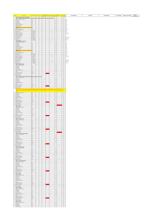 MODBUS IED IEC 61850 DI DO AI AO
Central Library under this EPC tender
RMU - INCOMING FROM SUBSTATION-05- THIS INCLUDES 11KV CABLE NETWORK AND TAPING PANELS /RMUs
1 LR Switch Remote Position VFC 1 LR
2 On Status VFC 1 ON
3 Off Status VFC 1 OFF
4 Trip Status VFC 1 TRP
5 Spring Charge VFC 1 SC
6 Ready to Close (RTC) VFC 1 RTC
7 Service Position VFC 1 SER
8 Test Position VFC 1 TST
9 Earth VFC 1 ER
10 Emergency Trip VFC 1 E_TRP
11 Control Supply Healthy VFC 1 CSH
12 PT Fuse Failure IEC 61850 1 PTFF
13 Earth Fault IEC 61850 1 EF
14 Trip Circuit Healthy IEC 61850 1 TRP_CH
15 Under Voltage Trip IEC 61850 1 UV_TRP
16 Multifunction Meter RS 485 1
17 Protection Relay IEC 61850 1
18 On Command IEC 61850 1 CMD_ON
19 Off Command IEC 61850 1 CMD_OFF
20 Trip Coil IEC 61850 1 TRP_C
21 Emergency Trip IEC 61850 1 E_TRP
TRANSFORMER - N Nos, N>2
1 LR Switch Remote Position VFC 1 LR
2 On Status VFC 1 ON
3 Off Status VFC 1 OFF
4 Trip Status VFC 1 TRP
5 Spring Charge VFC 1 SC
6 Ready to Close (RTC) VFC 1 RTC
7 Service Position VFC 1 SER
8 Test Position VFC 1 TST
9 Earth VFC 1 ER
10 Emergency Trip VFC 1 E_TRP
11 Control Supply Healthy VFC 1 CSH
12 PT Fuse Failure IEC 61850 1 PTFF
13 Earth Fault IEC 61850 1 EF
14 Trip Circuit Healthy IEC 61850 1 TRP_CH
15 Under Voltage Trip IEC 61850 1 UV_TRP
16 Multifunction Meter RS 485 1
17 Protection Relay IEC 61850 1
18 On Command IEC 61850 1 CMD_ON
19 Off Command IEC 61850 1 CMD_OFF
20 Trip Coil IEC 61850 1 TRP_C
21 Emergency Trip IEC 61850 1 E_TRP
MLTP LV Breaker (ACB)
1 Remote Selector Switch VFC 1
2 On Status VFC 1
3 Off Status VFC 1
4 Trip Status VFC 1
5 Spring Charge VFC 1
6 Ready to Close (RTC) VFC 1
7 CSH VFC 1
9 Multifunction Meter RS 485 1
10 Protection Relay IED 1
11 On Command VFC 1
12 Off Command VFC 1
MLTP - ACB OF REQUISITE RATING +MIN 30% FUTURE LAOD ,4P, 50KA LSIG
1 Remote Selector Switch VFC 1
2 On Status VFC 1
3 Off Status VFC 1
4 Trip Status VFC 1
5 Spring Charge VFC 1
6 Ready to Close (RTC) VFC 1
7 CSH VFC 1
9 Multifunction Meter RS 485 1
10 Protection Relay IED 1
11 On Command VFC 1
12 Off Command VFC 1
1 Remote Selector Switch VFC 1
2 On Status VFC 1
3 Off Status VFC 1
4 Trip Status VFC 1
5 Spring Charge VFC 1
6 Ready to Close (RTC) VFC 1
7 CSH VFC 1
8 Emergency Trip VFC 1
9 Multifunction Meter RS 485 1
10 Protection Relay IED 1
11 On Command VFC 1
12 Off Command VFC 1
13 Emergency Trip VFC 1
MLTP -Spare
1 Remote Selector Switch VFC 1
2 On Status VFC 1
3 Off Status VFC 1
4 Trip Status VFC 1
5 Spring Charge VFC 1
6 Ready to Close (RTC) VFC 1
7 CSH VFC 1
9 Multifunction Meter RS 485 1
10 Protection Relay IED 1
11 On Command VFC 1
12 Off Command VFC 1
MLTP - Aux VTPN DB
1 Remote Selector Switch VFC 1
2 On Status VFC 1
3 Off Status VFC 1
4 Trip Status VFC 1
5 Spring Charge VFC 1
6 Ready to Close (RTC) VFC 1
7 CSH VFC 1
8 Emergency Trip VFC 1
9 Multifunction Meter RS 485 1
10 Protection Relay IED 1
11 On Command VFC 1
12 Off Command VFC 1
13 Emergency Trip VFC 1
MLTP - External Infra & Lighting
1 Remote Selector Switch VFC 1
2 On Status VFC 1
3 Off Status VFC 1
4 Trip Status VFC 1
5 Spring Charge VFC 1
6 Ready to Close (RTC) VFC 1
7 CSH VFC 1
8 Emergency Trip VFC 1
9 Multifunction Meter RS 485 1
10 Protection Relay IED 1
11 On Command VFC 1
12 Off Command VFC 1
MLTP -Plumbing Spare
1 Remote Selector Switch VFC 1
2 On Status VFC 1
3 Off Status VFC 1
4 Trip Status VFC 1
5 Spring Charge VFC 1
6 Ready to Close (RTC) VFC 1
7 CSH VFC 1
8 Emergency Trip VFC 1
9 Multifunction Meter RS 485 1
10 Protection Relay IED 1
11 On Command VFC 1
12 Off Command VFC 1
MLTP - Active Compansator
1 Remote Selector Switch VFC 1
2 On Status VFC 1
3 Off Status VFC 1
4 Trip Status VFC 1
5 Spring Charge VFC 1
6 Ready to Close (RTC) VFC 1
7 CSH VFC 1
8 Emergency Trip VFC 1
9 Multifunction Meter RS 485 1
10 Protection Relay IED 1
11 On Command VFC 1
12 Off Command VFC 1
MLTP - SPARE
1 Remote Selector Switch VFC 1
2 On Status VFC 1
3 Off Status VFC 1
4 Trip Status VFC 1
5 Spring Charge VFC 1
6 Ready to Close (RTC) VFC 1
7 CSH VFC 1
8 Emergency Trip VFC 1
9 Multifunction Meter RS 485 1
10 Protection Relay IED 1
11 On Command VFC 1
12 Off Command VFC 1
MLTP - LIBRARY
1 Remote Selector Switch VFC 1
2 On Status VFC 1
3 Off Status VFC 1
4 Trip Status VFC 1
5 Spring Charge VFC 1
6 Ready to Close (RTC) VFC 1
7 CSH VFC 1
8 Emergency Trip VFC 1
9 Multifunction Meter RS 485 1
10 Protection Relay IED 1
11 On Command VFC 1
12 Off Command VFC 1
MLTP - SPARE
1 Remote Selector Switch VFC 1
2 On Status VFC 1
3 Off Status VFC 1
4 Trip Status VFC 1
5 Spring Charge VFC 1
MLTP - DG - "N" number which depend on the design, the tentative list of the signals are being provided for 1 transformer /DG set to
understand the level of operation, the final list will depned on the number of feeders (n+1 souces, N+1 DG set as per 100% laod + spare,
N>2.
TYPE
Sr.No. Description Signal Type FROM TO
DEVICE Historic
resolutions/Freq.
IO Tag Stucture Tag Name Tag Description Event Logging Historial Recording
 