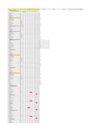 MODBUS IED IEC 61850 DI DO AI AO
SUSBTATION-11 YOGA CENTER
11KV HT PANEL DISTRIBUTION SUBSTATION
1 LR Switch Remote Position VFC 1 LR
2 On Status VFC 1 ON
3 Off Status VFC 1 OFF
4 Trip Status VFC 1 TRP
5 Spring Charge VFC 1 SC
6 Ready to Close (RTC) VFC 1 RTC
7 Service Position VFC 1 SER
8 Test Position VFC 1 TST
9 Earth VFC 1 ER
10 Emergency Trip VFC 1 E_TRP
11 Upstream breaker Trip VFC 1 UB_TRP
12 Control Supply Healthy VFC 1 CSH
13 Multifunction Meter RS 485 1
14 PT Fuse Failure IEC 61850 1 PTFF
15 Earth Fault IEC 61850 1 EF
16 DC Status IEC 61850 1 DC
17 Trip Circuit Healthy IEC 61850 1 TRP_CH
18 Under Voltage Trip IEC 61850 1 UV_TRP
19 Protection Relay IEC 61850 1
22 On Command VFC 1 CMD_ON
23 Off Command VFC 1 CMD_OFF
INCOMER-2 (TIE FEEDER INCOMER SUBSTATION-05 Sports Complex)
1 LR Switch Remote Position VFC 1 LR
2 On Status VFC 1 ON
3 Off Status VFC 1 OFF
4 Trip Status VFC 1 TRP
5 Spring Charge VFC 1 SC
6 Ready to Close (RTC) VFC 1 RTC
7 Service Position VFC 1 SER
8 Test Position VFC 1 TST
9 Earth VFC 1 ER
10 Emergency Trip VFC 1 E_TRP
11 Upstream breaker Trip VFC 1 UB_TRP
12 Control Supply Healthy VFC 1 CSH
13 Multifunction Meter RS 485 1
14 PT Fuse Failure IEC 61850 1 PTFF
15 Earth Fault IEC 61850 1 EF
16 DC Status IEC 61850 1 DC
17 Trip Circuit Healthy IEC 61850 1 TRP_CH
18 Under Voltage Trip IEC 61850 1 UV_TRP
19 Protection Relay IEC 61850 1
22 On Command VFC 1 CMD_ON
23 Off Command VFC 1 CMD_OFF
BUSCOUPLER
1 LR Switch Remote Position VFC 1 LR
2 On Status VFC 1 ON
3 Off Status VFC 1 OFF
4 Trip Status VFC 1 TRP
5 Spring Charge VFC 1 SC
6 Ready to Close (RTC) VFC 1 RTC
7 Service Position VFC 1 SER
8 Test Position VFC 1 TST
9 Control Supply Healthy VFC 1 CSH
10 Trip Circuit Healthy VFC 1 TRP_CH
11 Under Voltage Trip VFC 1 UV_TRP
12 Emergency Trip VFC 1 E_TRP
13 DC Status VFC 1 DC
14 Earth VFC 1 ER
15 PT Fuse Failure VFC 1 PTFF
Transfomer 1 (OUTGOING-1)
1 LR Switch Remote Position VFC 1 LR
2 On Status VFC 1 ON
3 Off Status VFC 1 OFF
4 Trip Status VFC 1 TRP
5 Spring Charge VFC 1 SC
6 Ready to Close (RTC) VFC 1 RTC
7 Service Position VFC 1 SER
8 Test Position VFC 1 TST
9 Earth VFC 1 ER
10 Emergency Trip VFC 1 E_TRP
11 Upstream breaker Trip VFC 1 UB_TRP
12 Control Supply Healthy VFC 1 CSH
13 Multifunction Meter RS 485 1
14 Earth Fault IEC 61850 1 EF
15 DC Status IEC 61850 1 DC
16 Trip Circuit Healthy IEC 61850 1 TRP_CH
17 Under Voltage Trip IEC 61850 1 UV_TRP
18 PT Fuse Failure IEC 61850 1 PTFF
19 Protection Relay IEC 61850 1
20 OTI VFC 1 OTI
21 WTI VFC 1 WTI
22 Buchholz relay VFC 1 BCH_R
23 PRV VFC 1 PRV
24 MOG VFC 1 MOG
25 On Command VFC 1 CMD_ON
26 Off Command VFC 1 CMD_OFF
27 Trip Coil IEC 61850 1 TRP_C
28 Emergency Trip IEC 61850 1 E_TRP
Transfomer 2 (OUTGOING-2)
1 LR Switch Remote Position VFC 1 LR
2 On Status VFC 1 ON
3 Off Status VFC 1 OFF
4 Trip Status VFC 1 TRP
5 Spring Charge VFC 1 SC
6 Ready to Close (RTC) VFC 1 RTC
7 Service Position VFC 1 SER
8 Test Position VFC 1 TST
9 Earth VFC 1 ER
10 Emergency Trip VFC 1 E_TRP
11 Upstream breaker Trip VFC 1 UB_TRP
12 Control Supply Healthy VFC 1 CSH
13 Multifunction Meter RS 485 1
14 Earth Fault IEC 61850 1 EF
15 DC Status IEC 61850 1 DC
16 Trip Circuit Healthy IEC 61850 1 TRP_CH
17 Under Voltage Trip IEC 61850 1 UV_TRP
18 PT Fuse Failure IEC 61850 1 PTFF
19 Protection Relay IEC 61850 1
20 OTI VFC 1 OTI
21 WTI VFC 1 WTI
22 Buchholz relay VFC 1 BCH_R
23 PRV VFC 1 PRV
24 MOG VFC 1 MOG
25 On Command VFC 1 CMD_ON
26 Off Command VFC 1 CMD_OFF
27 Trip Coil IEC 61850 1 TRP_C
28 Emergency Trip IEC 61850 1 E_TRP
MLTP (ACADAMIC SUBSTATION)
INCOMER-1 FROM TRANSFORMER-1
1 Remote Selector Switch VFC 1
2 On Status VFC 1
3 Off Status VFC 1
4 Trip Status VFC 1
5 Spring Charge VFC 1
6 Ready to Close (RTC) VFC 1
7 CSH VFC 1
8 Emergency Trip VFC 1
9 Multifunction Meter RS 485 1
10 Protection Relay IED 1
11 On Command VFC 1
12 Off Command VFC 1
13 Emergency Trip VFC 1
INCOMER-2 (DG1-750KVA)
1 Remote Selector Switch VFC 1
2 On Status VFC 1
3 Off Status VFC 1
4 Trip Status VFC 1
5 Spring Charge VFC 1
6 Ready to Close (RTC) VFC 1
7 CSH VFC 1
8 Emergency Trip VFC 1
9 Multifunction Meter RS 485 1
10 Protection Relay IED 1
11 On Command VFC 1
12 Off Command VFC 1
13 Emergency Trip VFC 1
BUSCOUPLER
1 Remote Selector Switch VFC 1
2 On Status VFC 1
3 Off Status VFC 1
4 Trip Status VFC 1
5 Spring Charge VFC 1
6 Emergency Trip VFC 1
7 Multifunction Meter RS 485 1
8 On Command VFC 1
9 Off Command VFC 1
10 Emergency Trip VFC 1
INCOMER-3 FROM TRANSFORMER-2
1 Remote Selector Switch VFC 1
2 On Status VFC 1
3 Off Status VFC 1
4 Trip Status VFC 1
5 Spring Charge VFC 1
6 Ready to Close (RTC) VFC 1
7 CSH VFC 1
8 Emergency Trip VFC 1
9 Multifunction Meter RS 485 1
10 Protection Relay IED 1
11 On Command VFC 1
12 Off Command VFC 1
13 Emergency Trip VFC 1
INCOMER-4 DG2-750KVA
1 Remote Selector Switch VFC 1
2 On Status VFC 1
3 Off Status VFC 1
4 Trip Status VFC 1
5 Spring Charge VFC 1
6 Ready to Close (RTC) VFC 1
Historic
resolutions/Freq.
INCOMER- 1 WITH TAPING PANEL/RMU - FROM CENTRAL SUBSTATION OR LIBRARY OR NORTH DEPEND ON DESIGN AND MAXIMUM
REDUNDANCY
TYPE
IO Tag Stucture Tag Name Tag Description Event Logging Historial Recording
Sr.No. Description Signal Type FROM TO
DEVICE
 