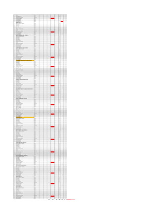 7 CSH VFC 1
8 Emergency Trip VFC 1
9 Multifunction Meter RS 485 1
10 Protection Relay IED 1
11 On Command VFC 1
12 Off Command VFC 1
13 Emergency Trip VFC 1
SPARE (O/G-1)
1 Remote Selector Switch VFC 1
2 On Status VFC 1
3 Off Status VFC 1
4 Trip Status VFC 1
5 Spring Charge VFC 1
6 Ready to Close (RTC) VFC 1
7 CSH VFC 1
9 Multifunction Meter RS 485 1
10 Protection Relay IED 1
11 On Command VFC 1
12 Off Command VFC 1
MLTP ACADEMIC FEED - 1 (O/G-2)
1 Remote Selector Switch VFC 1
2 On Status VFC 1
3 Off Status VFC 1
4 Trip Status VFC 1
5 Spring Charge VFC 1
6 Ready to Close (RTC) VFC 1
7 CSH VFC 1
9 Multifunction Meter RS 485 1
10 Protection Relay IED 1
11 On Command VFC 1
12 Off Command VFC 1
HVAC Plant Room Feed 2 (O/G-3)
1 Remote Selector Switch VFC 1
2 On Status VFC 1
3 Off Status VFC 1
4 Trip Status VFC 1
5 Spring Charge VFC 1
6 Ready to Close (RTC) VFC 1
7 CSH VFC 1
9 Multifunction Meter RS 485 1
10 Protection Relay IED 1
11 On Command VFC 1
12 Off Command VFC 1
ACADEMIC UPPER SPINE TTP PANEL (O/G-4)
1 On Status VFC 1
2 Off Status VFC 1
3 Trip Status VFC 1
4 Spring Charge VFC 1
5 Multifunction Meter RS 485 1
6 Protection Relay IED 1
7 On Command VFC 1
8 Off Command VFC 1
Auxilary DB (O/G-5)
1 On Status VFC 1
2 Off Status VFC 1
3 Trip Status VFC 1
4 Spring Charge VFC 1
5 Multifunction Meter RS 485 1
6 Protection Relay IED 1
7 On Command VFC 1
8 Off Command VFC 1
External Infra & Lighting (O/G-6)
1 On Status VFC 1
2 Off Status VFC 1
3 Trip Status VFC 1
4 Spring Charge VFC 1
5 Multifunction Meter RS 485 1
6 Protection Relay IED 1
7 On Command VFC 1
8 Off Command VFC 1
BALANCING TANK-B TO KAMAL SAGAR-B (O/G-7)
1 On Status VFC 1
2 Off Status VFC 1
3 Trip Status VFC 1
4 Spring Charge VFC 1
5 Multifunction Meter RS 485 1
6 Protection Relay IED 1
7 On Command VFC 1
8 Off Command VFC 1
Active Compansator 1 (O/G-8)
1 On Status VFC 1
2 Off Status VFC 1
3 Trip Status VFC 1
4 Spring Charge VFC 1
5 Multifunction Meter RS 485 1
6 Protection Relay IED 1
7 On Command VFC 1
8 Off Command VFC 1
Spare (O/G-9)
1 On Status VFC 1
2 Off Status VFC 1
3 Trip Status VFC 1
4 Spring Charge VFC 1
5 Multifunction Meter RS 485 1
6 Protection Relay IED 1
7 On Command VFC 1
8 Off Command VFC 1
Spare (O/G-10)
1 Remote Selector Switch VFC 1
2 On Status VFC 1
3 Off Status VFC 1
4 Trip Status VFC 1
5 Spring Charge VFC 1
6 Ready to Close (RTC) VFC 1
7 CSH VFC 1
9 Multifunction Meter RS 485 1
10 Protection Relay IED 1
11 On Command VFC 1
12 Off Command VFC 1
MLTP Acedmic Feed 2 (O/G-11)
1 Remote Selector Switch VFC 1
2 On Status VFC 1
3 Off Status VFC 1
4 Trip Status VFC 1
5 Spring Charge VFC 1
6 Ready to Close (RTC) VFC 1
7 CSH VFC 1
9 Multifunction Meter RS 485 1
10 Protection Relay IED 1
11 On Command VFC 1
12 Off Command VFC 1
HVAC Plant Feed 1 (O/G-12)
1 Remote Selector Switch VFC 1
2 On Status VFC 1
3 Off Status VFC 1
4 Trip Status VFC 1
5 Spring Charge VFC 1
6 Ready to Close (RTC) VFC 1
7 CSH VFC 1
9 Multifunction Meter RS 485 1
10 Protection Relay IED 1
11 On Command VFC 1
12 Off Command VFC 1
Active Compansator 2 (O/G-13)
1 Remote Selector Switch VFC 1
2 On Status VFC 1
3 Off Status VFC 1
4 Trip Status VFC 1
5 Spring Charge VFC 1
6 Multifunction Meter RS 485 1
7 Protection Relay IED 1
8 On Command VFC 1
9 Off Command VFC 1
Fire Fighting Panel (O/G-14)
1 Remote Selector Switch VFC 1
2 On Status VFC 1
3 Off Status VFC 1
4 Trip Status VFC 1
5 Spring Charge VFC 1
6 Multifunction Meter RS 485 1
7 Protection Relay IED 1
8 On Command VFC 1
9 Off Command VFC 1
Spare (O/G-15)
1 Remote Selector Switch VFC 1
2 On Status VFC 1
3 Off Status VFC 1
4 Trip Status VFC 1
5 Spring Charge VFC 1
6 Multifunction Meter RS 485 1
7 Protection Relay IED 1
8 On Command VFC 1
9 Off Command VFC 1
Spare (O/G-16)
1 Remote Selector Switch VFC 1
2 On Status VFC 1
3 Off Status VFC 1
4 Trip Status VFC 1
5 Spring Charge VFC 1
6 Ready to Close (RTC) VFC 1
7 CSH VFC 1
9 Multifunction Meter RS 485 1
10 Protection Relay IED 1
11 On Command VFC 1
12 Off Command VFC 1
125 120 120 995 275 0 0 Multiple by N+2, N>2
 