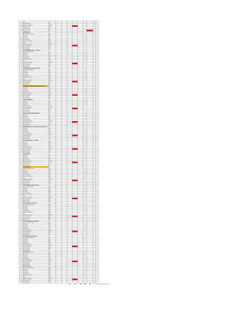 7 CSH VFC 1
8 Emergency Trip VFC 1
9 Multifunction Meter RS 485 1
10 Protection Relay IED 1
11 On Command VFC 1
12 Off Command VFC 1
13 Emergency Trip VFC 1
SPARE (O/G-1)
1 Remote Selector Switch VFC 1
2 On Status VFC 1
3 Off Status VFC 1
4 Trip Status VFC 1
5 Spring Charge VFC 1
6 Ready to Close (RTC) VFC 1
7 CSH VFC 1
9 Multifunction Meter RS 485 1
10 Protection Relay IED 1
11 On Command VFC 1
12 Off Command VFC 1
MLTP ACADEMIC FEED - 1 (O/G-2)
1 Remote Selector Switch VFC 1
2 On Status VFC 1
3 Off Status VFC 1
4 Trip Status VFC 1
5 Spring Charge VFC 1
6 Ready to Close (RTC) VFC 1
7 CSH VFC 1
9 Multifunction Meter RS 485 1
10 Protection Relay IED 1
11 On Command VFC 1
12 Off Command VFC 1
HVAC Plant Room Feed 2 (O/G-3)
1 Remote Selector Switch VFC 1
2 On Status VFC 1
3 Off Status VFC 1
4 Trip Status VFC 1
5 Spring Charge VFC 1
6 Ready to Close (RTC) VFC 1
7 CSH VFC 1
9 Multifunction Meter RS 485 1
10 Protection Relay IED 1
11 On Command VFC 1
12 Off Command VFC 1
ACADEMIC UPPER SPINE TTP PANEL (O/G-4)
1 On Status VFC 1
2 Off Status VFC 1
3 Trip Status VFC 1
4 Spring Charge VFC 1
5 Multifunction Meter RS 485 1
6 Protection Relay IED 1
7 On Command VFC 1
8 Off Command VFC 1
Auxilary DB (O/G-5)
1 On Status VFC 1
2 Off Status VFC 1
3 Trip Status VFC 1
4 Spring Charge VFC 1
5 Multifunction Meter RS 485 1
6 Protection Relay IED 1
7 On Command VFC 1
8 Off Command VFC 1
External Infra & Lighting (O/G-6)
1 On Status VFC 1
2 Off Status VFC 1
3 Trip Status VFC 1
4 Spring Charge VFC 1
5 Multifunction Meter RS 485 1
6 Protection Relay IED 1
7 On Command VFC 1
8 Off Command VFC 1
BALANCING TANK-B TO KAMAL SAGAR-B (O/G-7)
1 On Status VFC 1
2 Off Status VFC 1
3 Trip Status VFC 1
4 Spring Charge VFC 1
5 Multifunction Meter RS 485 1
6 Protection Relay IED 1
7 On Command VFC 1
8 Off Command VFC 1
Active Compansator 1 (O/G-8)
1 On Status VFC 1
2 Off Status VFC 1
3 Trip Status VFC 1
4 Spring Charge VFC 1
5 Multifunction Meter RS 485 1
6 Protection Relay IED 1
7 On Command VFC 1
8 Off Command VFC 1
Spare (O/G-9)
1 On Status VFC 1
2 Off Status VFC 1
3 Trip Status VFC 1
4 Spring Charge VFC 1
5 Multifunction Meter RS 485 1
6 Protection Relay IED 1
7 On Command VFC 1
8 Off Command VFC 1
Spare (O/G-10)
1 Remote Selector Switch VFC 1
2 On Status VFC 1
3 Off Status VFC 1
4 Trip Status VFC 1
5 Spring Charge VFC 1
6 Ready to Close (RTC) VFC 1
7 CSH VFC 1
9 Multifunction Meter RS 485 1
10 Protection Relay IED 1
11 On Command VFC 1
12 Off Command VFC 1
MLTP Acedmic Feed 2 (O/G-11)
1 Remote Selector Switch VFC 1
2 On Status VFC 1
3 Off Status VFC 1
4 Trip Status VFC 1
5 Spring Charge VFC 1
6 Ready to Close (RTC) VFC 1
7 CSH VFC 1
9 Multifunction Meter RS 485 1
10 Protection Relay IED 1
11 On Command VFC 1
12 Off Command VFC 1
HVAC Plant Feed 1 (O/G-12)
1 Remote Selector Switch VFC 1
2 On Status VFC 1
3 Off Status VFC 1
4 Trip Status VFC 1
5 Spring Charge VFC 1
6 Ready to Close (RTC) VFC 1
7 CSH VFC 1
9 Multifunction Meter RS 485 1
10 Protection Relay IED 1
11 On Command VFC 1
12 Off Command VFC 1
Active Compansator 2 (O/G-13)
1 Remote Selector Switch VFC 1
2 On Status VFC 1
3 Off Status VFC 1
4 Trip Status VFC 1
5 Spring Charge VFC 1
6 Multifunction Meter RS 485 1
7 Protection Relay IED 1
8 On Command VFC 1
9 Off Command VFC 1
Fire Fighting Panel (O/G-14)
1 Remote Selector Switch VFC 1
2 On Status VFC 1
3 Off Status VFC 1
4 Trip Status VFC 1
5 Spring Charge VFC 1
6 Multifunction Meter RS 485 1
7 Protection Relay IED 1
8 On Command VFC 1
9 Off Command VFC 1
Spare (O/G-15)
1 Remote Selector Switch VFC 1
2 On Status VFC 1
3 Off Status VFC 1
4 Trip Status VFC 1
5 Spring Charge VFC 1
6 Multifunction Meter RS 485 1
7 Protection Relay IED 1
8 On Command VFC 1
9 Off Command VFC 1
Spare (O/G-16)
1 Remote Selector Switch VFC 1
2 On Status VFC 1
3 Off Status VFC 1
4 Trip Status VFC 1
5 Spring Charge VFC 1
6 Ready to Close (RTC) VFC 1
7 CSH VFC 1
9 Multifunction Meter RS 485 1
10 Protection Relay IED 1
11 On Command VFC 1
12 Off Command VFC 1
125 120 120 995 275 0 0 Multiple by N+2, N>2
 