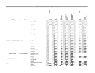 Control
Architecture
Monitoring
Transfomer
Control
Location Item
Local
Remote
R
Y
B
On
Off
DC
Trip
Spring
Charge
RTC
CSH
Service
Position
Test
Position
Earth
Control
Supply
Healthy
Emergency
Trip
Earth
Fault
Auto/Manual
Local/Remote
Multifunction
Meter
Protection
Relay
OTI
WTI
On
Off
Local
Remote
Lamp
Test
Trip
Coil
Emergency
Trip
EXISTING MAIN RECEIVING STATION- 33KV HT PANEL 33KV HT FEEDER-01 ✔ ✔ ✔ ✔ ✔ ✔ ✔ ✔ ✔ ✔ ✔ ✔ ✔ ✔ ✔ ✔ ✔ ✔ ✔ ✔ ✔ ✔ ✔ ✔ ✔ ✔ ✔ ✔ ✔
33KV HT FEEDER-02 ✔ ✔ ✔ ✔ ✔ ✔ ✔ ✔ ✔ ✔ ✔ ✔ ✔ ✔ ✔ ✔ ✔ ✔ ✔ ✔ ✔ ✔ ✔ ✔ ✔ ✔ ✔ ✔ ✔
Bus Coupler ✔ ✔ ✔ ✔ ✔ ✔ ✔ ✔ ✔ ✔ ✔ ✔ ✔ ✔ ✔ ✔ ✔ ✔ ✔ ✔ ✔ ✔ ✔ ✔
TRANSFORMER - 1 ✔ ✔ ✔ ✔ ✔ ✔ ✔ ✔ ✔ ✔ ✔ ✔ ✔ ✔ ✔ ✔ ✔ ✔ ✔ ✔ ✔ ✔ ✔ ✔ ✔ ✔ ✔ ✔ ✔
TRANSFORMER - 2 ✔ ✔ ✔ ✔ ✔ ✔ ✔ ✔ ✔ ✔ ✔ ✔ ✔ ✔ ✔ ✔ ✔ ✔ ✔ ✔ ✔ ✔ ✔ ✔ ✔ ✔ ✔ ✔ ✔
EXISTING MAIN RECEIVING STATION 11KV HT PANEL TRANSFORMER - 1 ✔ ✔ ✔ ✔ ✔ ✔ ✔ ✔ ✔ ✔ ✔ ✔ ✔ ✔ ✔ ✔ ✔ ✔ ✔ ✔ ✔ ✔ ✔ ✔ ✔ ✔
TRANSFORMER - 2 ✔ ✔ ✔ ✔ ✔ ✔ ✔ ✔ ✔ ✔ ✔ ✔ ✔ ✔ ✔ ✔ ✔ ✔ ✔ ✔ ✔ ✔ ✔ ✔ ✔ ✔
Solar Station -1 ✔ ✔ ✔ ✔ ✔ ✔ ✔ ✔ ✔ ✔ ✔ ✔ ✔ ✔ ✔ ✔ ✔ ✔ ✔ ✔ ✔ ✔ ✔ ✔ ✔ ✔
Solar Station -2 ✔ ✔ ✔ ✔ ✔ ✔ ✔ ✔ ✔ ✔ ✔ ✔ ✔ ✔ ✔ ✔ ✔ ✔ ✔ ✔ ✔ ✔ ✔ ✔ ✔ ✔
Spare (Incoming) ✔ ✔ ✔ ✔ ✔ ✔ ✔ ✔ ✔ ✔ ✔ ✔ ✔ ✔ ✔ ✔ ✔ ✔ ✔ ✔ ✔ ✔ ✔ ✔ ✔ ✔
Bus Coupler ✔ ✔ ✔ ✔ ✔ ✔ ✔ ✔ ✔ ✔ ✔ ✔ ✔ ✔ ✔ ✔ ✔ ✔ ✔ ✔ ✔
Transfomer ✔ ✔ ✔ ✔ ✔ ✔ ✔ ✔ ✔ ✔ ✔ ✔ ✔ ✔ ✔ ✔ ✔ ✔ ✔ ✔ ✔ ✔ ✔ ✔ ✔ ✔
Central Station -1 ✔ ✔ ✔ ✔ ✔ ✔ ✔ ✔ ✔ ✔ ✔ ✔ ✔ ✔ ✔ ✔ ✔ ✔ ✔ ✔ ✔ ✔ ✔ ✔ ✔ ✔
Central Station -2 ✔ ✔ ✔ ✔ ✔ ✔ ✔ ✔ ✔ ✔ ✔ ✔ ✔ ✔ ✔ ✔ ✔ ✔ ✔ ✔ ✔ ✔ ✔ ✔ ✔ ✔
Spare (Outgoing) ✔ ✔ ✔ ✔ ✔ ✔ ✔ ✔ ✔ ✔ ✔ ✔ ✔ ✔ ✔ ✔ ✔ ✔ ✔ ✔ ✔ ✔ ✔ ✔ ✔ ✔
EXISTING Solar Station 11KV HT PANEL Transfomer -1 ✔ ✔ ✔ ✔ ✔ ✔ ✔ ✔ ✔ ✔ ✔ ✔ ✔ ✔ ✔ ✔ ✔ ✔ ✔ ✔ ✔ ✔ ✔ ✔ ✔ ✔
Transfomer -2 ✔ ✔ ✔ ✔ ✔ ✔ ✔ ✔ ✔ ✔ ✔ ✔ ✔ ✔ ✔ ✔ ✔ ✔ ✔ ✔ ✔ ✔ ✔ ✔ ✔ ✔
Transfomer -3 ✔ ✔ ✔ ✔ ✔ ✔ ✔ ✔ ✔ ✔ ✔ ✔ ✔ ✔ ✔ ✔ ✔ ✔ ✔ ✔ ✔ ✔ ✔ ✔ ✔ ✔
Bus Coupler ✔ ✔ ✔ ✔ ✔ ✔ ✔ ✔ ✔ ✔ ✔ ✔ ✔ ✔ ✔ ✔ ✔ ✔ ✔ ✔ ✔
Main Reveiving Station 1 ✔ ✔ ✔ ✔ ✔ ✔ ✔ ✔ ✔ ✔ ✔ ✔ ✔ ✔ ✔ ✔ ✔ ✔ ✔ ✔ ✔ ✔ ✔ ✔ ✔ ✔
Main Reveiving Station 2 ✔ ✔ ✔ ✔ ✔ ✔ ✔ ✔ ✔ ✔ ✔ ✔ ✔ ✔ ✔ ✔ ✔ ✔ ✔ ✔ ✔ ✔ ✔ ✔ ✔ ✔
EXISTING Central Station- EPC CONTRCATOR TO I11KV HT PANEL ORC CHP ✔ ✔ ✔ ✔ ✔ ✔ ✔ ✔ ✔ ✔ ✔ ✔ ✔ ✔ ✔ ✔ ✔ ✔ ✔ ✔ ✔ ✔ ✔ ✔ ✔ ✔
CHP OF ACADEMIC 1 ✔ ✔ ✔ ✔ ✔ ✔ ✔ ✔ ✔ ✔ ✔ ✔ ✔ ✔ ✔ ✔ ✔ ✔ ✔ ✔ ✔ ✔ ✔ ✔ ✔ ✔
Main Receiving Station 1 ✔ ✔ ✔ ✔ ✔ ✔ ✔ ✔ ✔ ✔ ✔ ✔ ✔ ✔ ✔ ✔ ✔ ✔ ✔ ✔ ✔ ✔ ✔ ✔ ✔ ✔
Main Reveiving Station 2 ✔ ✔ ✔ ✔ ✔ ✔ ✔ ✔ ✔ ✔ ✔ ✔ ✔ ✔ ✔ ✔ ✔ ✔ ✔ ✔ ✔ ✔ ✔ ✔ ✔ ✔
CHP OF ACADEMIC 2 ✔ ✔ ✔ ✔ ✔ ✔ ✔ ✔ ✔ ✔ ✔ ✔ ✔ ✔ ✔ ✔ ✔ ✔ ✔ ✔ ✔ ✔ ✔ ✔ ✔ ✔
Bus Coupler ✔ ✔ ✔ ✔ ✔ ✔ ✔ ✔ ✔ ✔ ✔ ✔ ✔ ✔ ✔ ✔ ✔ ✔ ✔ ✔ ✔
SUBSTATION-01 ✔ ✔ ✔ ✔ ✔ ✔ ✔ ✔ ✔ ✔ ✔ ✔ ✔ ✔ ✔ ✔ ✔ ✔ ✔ ✔ ✔ ✔ ✔ ✔ ✔ ✔
Spare ✔ ✔ ✔ ✔ ✔ ✔ ✔ ✔ ✔ ✔ ✔ ✔ ✔ ✔ ✔ ✔ ✔ ✔ ✔ ✔ ✔ ✔ ✔ ✔ ✔ ✔
SUBSTATION-03 ✔ ✔ ✔ ✔ ✔ ✔ ✔ ✔ ✔ ✔ ✔ ✔ ✔ ✔ ✔ ✔ ✔ ✔ ✔ ✔ ✔ ✔ ✔ ✔ ✔ ✔
ORC EXISTING SUBSTATION ✔ ✔ ✔ ✔ ✔ ✔ ✔ ✔ ✔ ✔ ✔ ✔ ✔ ✔ ✔ ✔ ✔ ✔ ✔ ✔ ✔ ✔ ✔ ✔ ✔ ✔
Spare ✔ ✔ ✔ ✔ ✔ ✔ ✔ ✔ ✔ ✔ ✔ ✔ ✔ ✔ ✔ ✔ ✔ ✔ ✔ ✔ ✔ ✔ ✔ ✔ ✔ ✔
SUBSTATION-04 ✔ ✔ ✔ ✔ ✔ ✔ ✔ ✔ ✔ ✔ ✔ ✔ ✔ ✔ ✔ ✔ ✔ ✔ ✔ ✔ ✔ ✔ ✔ ✔ ✔ ✔
Transfomer ✔ ✔ ✔ ✔ ✔ ✔ ✔ ✔ ✔ ✔ ✔ ✔ ✔ ✔ ✔ ✔ ✔ ✔ ✔ ✔ ✔ ✔ ✔ ✔ ✔ ✔
SUBSTATION-01 ACADEMIC 11KV HT PANEL DISTRIBUTION S/S CENTRAL STATION HT PANEL ✔ ✔ ✔ ✔ ✔ ✔ ✔ ✔ ✔ ✔ ✔ ✔ ✔ ✔ ✔ ✔ ✔
SUBSTATION-05 Sports Complex ✔ ✔ ✔ ✔ ✔ ✔ ✔ ✔ ✔ ✔ ✔ ✔ ✔ ✔ ✔ ✔ ✔
Bus Coupler ✔ ✔ ✔ ✔ ✔ ✔ ✔ ✔ ✔ ✔ ✔ ✔ ✔ ✔ ✔ ✔ ✔
Transfomer 1 ✔ ✔ ✔ ✔ ✔ ✔ ✔ ✔ ✔ ✔ ✔ ✔ ✔ ✔ ✔ ✔ ✔ ✔ ✔ ✔ ✔ ✔ ✔ ✔ ✔ ✔
Transfomer 2 ✔ ✔ ✔ ✔ ✔ ✔ ✔ ✔ ✔ ✔ ✔ ✔ ✔ ✔ ✔ ✔ ✔ ✔ ✔ ✔ ✔ ✔ ✔ ✔ ✔ ✔
SUBSTATION-05 Sports Complex SUB-STATION 1 ACADEMIC SPINE ✔ ✔ ✔ ✔ ✔ ✔ ✔ ✔ ✔ ✔ ✔ ✔ ✔ ✔ ✔ ✔ ✔
TO CSS LIBRARY AREA ✔ ✔ ✔ ✔ ✔ ✔ ✔ ✔ ✔ ✔ ✔ ✔ ✔ ✔ ✔ ✔ ✔
Bus Coupler ✔ ✔ ✔ ✔ ✔ ✔ ✔ ✔ ✔ ✔ ✔ ✔
Transfomer 1 ✔ ✔ ✔ ✔ ✔ ✔ ✔ ✔ ✔ ✔ ✔ ✔ ✔ ✔ ✔ ✔ ✔ ✔ ✔ ✔ ✔ ✔ ✔ ✔ ✔ ✔
SPARE TRANSFORMER (MOBILE / ON WHEEL) ✔ ✔ ✔ ✔ ✔ ✔ ✔ ✔ ✔ ✔ ✔ ✔ ✔ ✔ ✔ ✔ ✔ ✔ ✔ ✔ ✔ ✔ ✔ ✔ ✔ ✔
CSS Library RMU ✔ ✔ ✔ ✔ ✔ ✔ ✔ ✔ ✔ ✔ ✔ ✔ ✔ ✔ ✔ ✔ ✔ ✔ ✔ ✔ ✔ ✔ ✔ ✔ ✔
Transfomer ✔ ✔ ✔ ✔ ✔ ✔ ✔ ✔ ✔ ✔ ✔ ✔ ✔ ✔ ✔ ✔ ✔ ✔ ✔ ✔ ✔ ✔ ✔ ✔ ✔ ✔
LV Breaker (ACB) ✔ ✔ ✔ ✔ ✔ ✔ ✔ ✔ ✔ ✔ ✔ ✔ ✔ ✔ ✔ ✔ ✔ ✔ ✔ ✔ ✔
ANNEXURE S - LIST OF PARAMETERS & EQUIPMENTS FOR READY REFERENCE ONLY
 