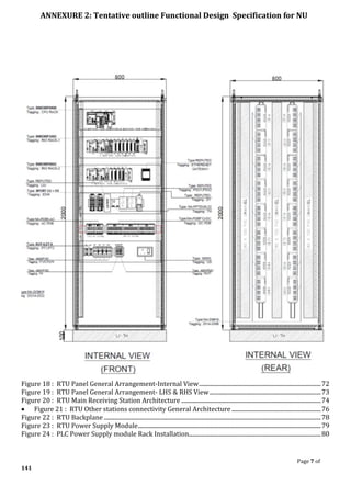 ANNEXURE 2: Tentative outline Functional Design Specification for NU
Page 7 of
141
Figure 18 : RTU Panel General Arrangement-Internal View..................................................................................72
Figure 19 : RTU Panel General Arrangement- LHS & RHS View...........................................................................73
Figure 20 : RTU Main Receiving Station Architecture ..............................................................................................74
• Figure 21 : RTU Other stations connectivity General Architecture ............................................................76
Figure 22 : RTU Backplane ..................................................................................................................................................78
Figure 23 : RTU Power Supply Module...........................................................................................................................79
Figure 24 : PLC Power Supply module Rack Installation.........................................................................................80
 
