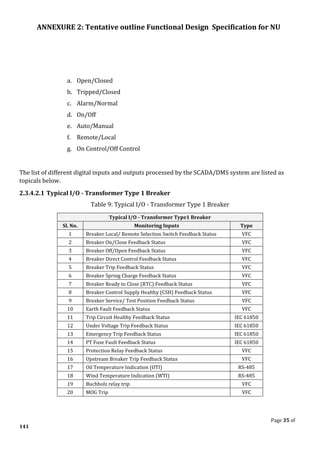 ANNEXURE 2: Tentative outline Functional Design Specification for NU
Page 35 of
141
a. Open/Closed
b. Tripped/Closed
c. Alarm/Normal
d. On/Off
e. Auto/Manual
f. Remote/Local
g. On Control/Off Control
The list of different digital inputs and outputs processed by the SCADA/DMS system are listed as
topicals below.
2.3.4.2.1 Typical I/O - Transformer Type 1 Breaker
Table 9: Typical I/O - Transformer Type 1 Breaker
Typical I/O - Transformer Type1 Breaker
Sl. No. Monitoring Inputs Type
1 Breaker Local/ Remote Selection Switch Feedback Status VFC
2 Breaker On/Close Feedback Status VFC
3 Breaker Off/Open Feedback Status VFC
4 Breaker Direct Control Feedback Status VFC
5 Breaker Trip Feedback Status VFC
6 Breaker Spring Charge Feedback Status VFC
7 Breaker Ready to Close (RTC) Feedback Status VFC
8 Breaker Control Supply Healthy (CSH) Feedback Status VFC
9 Breaker Service/ Test Position Feedback Status VFC
10 Earth Fault Feedback Status VFC
11 Trip Circuit Healthy Feedback Status IEC 61850
12 Under Voltage Trip Feedback Status IEC 61850
13 Emergency Trip Feedback Status IEC 61850
14 PT Fuse Fault Feedback Status IEC 61850
15 Protection Relay Feedback Status VFC
16 Upstream Breaker Trip Feedback Status VFC
17 Oil Temperature Indication (OTI) RS-485
18 Wind Temperature Indication (WTI) RS-485
19 Buchholz relay trip VFC
20 MOG Trip VFC
 