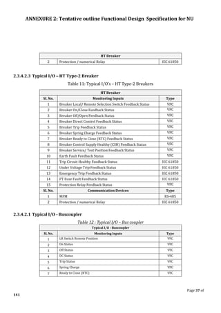 ANNEXURE 2: Tentative outline Functional Design Specification for NU
Page 37 of
141
HT Breaker
2 Protection / numerical Relay IEC 61850
2.3.4.2.3 Typical I/O – HT Type-2 Breaker
Table 11: Typical I/O’s – HT Type-2 Breakers
HT Breaker
Sl. No. Monitoring Inputs Type
1 Breaker Local/ Remote Selection Switch Feedback Status VFC
2 Breaker On/Close Feedback Status VFC
3 Breaker Off/Open Feedback Status VFC
4 Breaker Direct Control Feedback Status VFC
5 Breaker Trip Feedback Status VFC
6 Breaker Spring Charge Feedback Status VFC
7 Breaker Ready to Close (RTC) Feedback Status VFC
8 Breaker Control Supply Healthy (CSH) Feedback Status VFC
9 Breaker Service/ Test Position Feedback Status VFC
10 Earth Fault Feedback Status VFC
11 Trip Circuit Healthy Feedback Status IEC 61850
12 Under Voltage Trip Feedback Status IEC 61850
13 Emergency Trip Feedback Status IEC 61850
14 PT Fuse Fault Feedback Status IEC 61850
15 Protection Relay Feedback Status VFC
Sl. No. Communication Devices Type
1 MFM RS-485
2 Protection / numerical Relay IEC 61850
2.3.4.2.1 Typical I/O - Buscoupler
Table 12 : Typical I/O – Bus coupler
Typical I/O - Buscoupler
Sl. No. Monitoring Inputs Type
1 LR Switch Remote Position VFC
2 On Status VFC
3 Off Status VFC
4 DC Status VFC
5 Trip Status VFC
6 Spring Charge VFC
7 Ready to Close (RTC) VFC
 