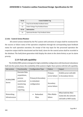 ANNEXURE 2: Tentative outline Functional Design Specification for NU
Page 49 of
141
Sl. No Control Inhibit Tag
11 Trip Circuit Healthy Feedback Status
12 Under Voltage Trip Feedback Status
Sl. No Information
16 Upstream Breaker Trip Feedback Status
2.3.8.6 Control Action Monitor
All control actions initiated by the PLC system with activation of output shall be monitored for
the success or failure status of the operation completion through the corresponding input feedback
status for each operation execution. On receipt of the trip input for the processed operation the
respective output shall be deactivated and the fault/ alarm for the control action shall be recorded in
the database. The fault/alarm generation shall display the alarm in the alarm history as per its alarm
priority.
2.3.9 Fail soft capability
The SCADA/DMS system is designed in high availability configuration with functional redundancy
built into the system, hence the availability of the system is higher than systems with fail soft capability.
Sub system Functionality Configuration Type Failure Impact
SCADA/DMS
Server
Executes Data
acquisitions,
process
control and
monitoring
schemes,
reporting
Primary & Secondary
in redundant
configuration
Primary
server failure
SCADA server will shift
to Secondary Server.
Secondary
server failure
Networking
Infrastructure
• Redundant
Fibre
Fibre Media
failure
When both the fibre
media fail, the network
will shift to WIFI media
 