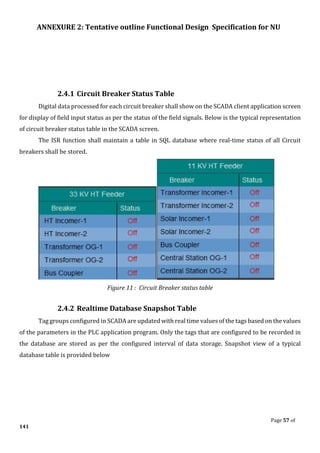 ANNEXURE 2: Tentative outline Functional Design Specification for NU
Page 57 of
141
2.4.1 Circuit Breaker Status Table
Digital data processed for each circuit breaker shall show on the SCADA client application screen
for display of field input status as per the status of the field signals. Below is the typical representation
of circuit breaker status table in the SCADA screen.
The ISR function shall maintain a table in SQL database where real-time status of all Circuit
breakers shall be stored.
Figure 11 : Circuit Breaker status table
2.4.2 Realtime Database Snapshot Table
Tag groups configured in SCADA are updated with real time values of the tags based on the values
of the parameters in the PLC application program. Only the tags that are configured to be recorded in
the database are stored as per the configured interval of data storage. Snapshot view of a typical
database table is provided below
 