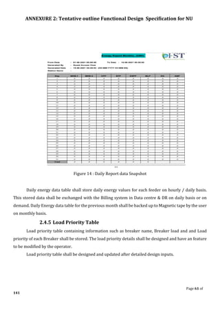 ANNEXURE 2: Tentative outline Functional Design Specification for NU
Page 61 of
141
Figure 14 : Daily Report data Snapshot
Daily energy data table shall store daily energy values for each feeder on hourly / daily basis.
This stored data shall be exchanged with the Billing system in Data centre & DR on daily basis or on
demand. Daily Energy data table for the previous month shall be backed up to Magnetic tape by the user
on monthly basis.
2.4.5 Load Priority Table
Load priority table containing information such as breaker name, Breaker load and and Load
priority of each Breaker shall be stored. The load priority details shall be designed and have an feature
to be modified by the operator.
Load priority table shall be designed and updated after detailed design inputs.
 