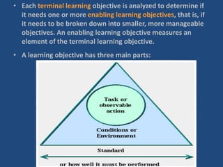 • Each terminal learning objective is analyzed to determine if
it needs one or more enabling learning objectives, that is, if
it needs to be broken down into smaller, more manageable
objectives. An enabling learning objective measures an
element of the terminal learning objective.
• A learning objective has three main parts:
•
 