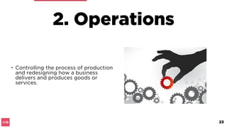 Operations Controlling Factors of Innovation | PDF