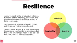 Resilience
Deﬁnition
• the process of overcoming (and ability
to recover from) stress and adversity
• perseverance for long term goals
29
 